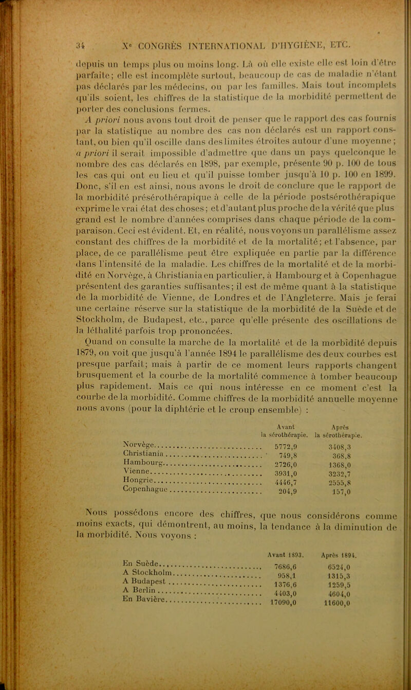 depuis un temps plus ou moins long. Lù où elle existe elle est loin d’être parfaite; elle est incomplète surtout, beaucoup de cas de maladie n’étant pas déclarés parles médecins, ou par les familles. Mais tout incomplets qu'ils soient, les chiffres de la statistique de la morbidité permettent de porter des conclusions fermes. A priori nous avons tout droit de penser que le rapport des cas fournis par la statistique au nombre des cas non déclarés est un rapport cons- tant, ou bien qu’il oscille dans des limites étroites autour d’une moyenne; u priori il serait impossible d’admettre que dans un pays quelconque le nombre des cas déclarés en 1898, par exemple, présente 90 p. 100 de tous les cas qui ont eu lieu et qu’il puisse tomber jusqu’à 10 p. 100 en 1899. Donc, s’il en est ainsi, nous avons le droit de conclure que le rapport de la morbidité présérothérapique à celle de la période postsérothérapique exprime le vrai état deschoses; etd’autantplusprochedela vérité que plus grand est le nombre d’années comprises dans chaque période de la com- paraison. Ceci est évident. Et, en réalité, nous voyons un parallélisme assez constant des chiffres de la morbidité et de la mortalité; et l'absence, par place, de ce parallélisme peut être expliquée en partie par la différence* dans l’intensité de la maladie. Les chiffres de la mortalité et de la morbi- dité en Norvège, à Christianiaen particulier, à Hambourg et à Copenhague présentent des garanties suffisantes; il est de même quant à la statistique de la morbidité de Vienne, de Londres et de l'Angleterre. Mais je ferai une certaine réserve sur la statistique de la morbidité de la Suède et de Stockholm, de Budapest, etc., parce qu’elle présente des oscillations de la léthalité parfois trop prononcées. Quand on consulte la marche de la mortalité et de la morbidité depuis 1879, on voit que jusqu’à l’année 1894 le parallélisme des deux courbes est presque parfait; mais à partir de ce moment leurs rapports changent brusquement et la courbe de la mortalité commence à tomber beaucoup plus rapidement. Mais ce qui nous intéresse en ce moment c’est la courbe delà morbidité. Comme chiffres de la morbidité annuelle moyenne nous avons (pour la diphtérie et le croup ensemble) : Avant la sérothérapie. Après la sérothérapie. Norvège Christiania 3508,3 ‘ÏP.Q Q Hambourg i n Vienne o«>q<) n Hongrie Copenhague — J J J, O 157,0 Nous possédons encore des chiffres, que nous considérons comme moins exacts, qui démontrent, au moins, la tendance à la diminution de la morbidité. Nous voyons : En Suède Avant 1S93. Après 1894. A Stockholm OOz-l,U ■i n i f; q A Budapest A Berlin îjoy En Bavière 40U4,U 11600,0