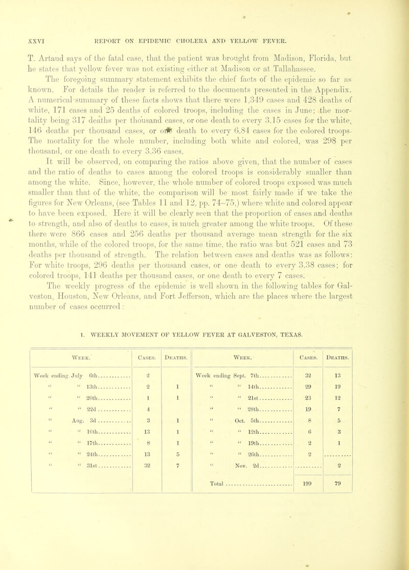 T. Artaiid says of the fatal case, that the patient was brought from hlaclison, Florida, but he states that yellow fever was not existing either at Madison or at Tallahassee. The foregoing summary statement exhibits the chief facts of tlie epidemic so far as known. For details the reader is referred to the documents presented in the Appendix. A numerical summary of these facts shows that there were 1,349 cases and 428 deaths of Avhite, 171 cases and 25 deaths of colored troops, including the cases in June; the mor- tality being 317 deaths per thousand cases, or one death to every 3.15 cases for the white, 146 deaths per thousand cases, or oi# death to every 6.84 cases for the colored troops- The mortality for the whole number, including both white and colored, Avas 298 per thousand, or one death to every 3.36 cases. It will be observed, on comparing the ratios above given, that the number of cases and the ratio of deaths to cases among the colored troops is considerably smaller than among the Avhite. Since, lioweAmr, the whole number of colored troops exposed Avas much smaller than that of the white, the comparison Avill be most fairly made if Ave take the figures for New Orleans, (see Tables 11 and 12, pp. 74-75,) Avhere Avhite and colored appear to have been exposed. Here it aauII be clearly seen that the proportion of cases and deaths to strength, and also of deaths to cases, is much greater among the Avhite troops. Of these there Avere 866 cases and 256 deaths per thousand average mean strength for the six months, AAdiile of the colored troops, for the same time, the ratio Avas but 521 cases and 73 deaths per thousand of strength. The relation betAveen cases and deaths Avas as folloAvs: For A\diite troops, 296 deaths per thousand cases, or one death to every 3.38 cases; for colored troops, 141 deaths joer thousand cases, or one death to every 7 cases. The Aveekly progress of the epidemic is Avell shoAvn in the folloAving tables for Gal- veston, Houston, NeAV Orleans, and Fort Jefferson, Avhich are the places Avhere the largest number of cases occurred : 1. AVEEKLY MOVEMENT OF YELLOAV FEVER AT GALVESTON, TEXAS. AVeek. Cases. Deaths. AVeek ending July 6tli 2 “ “ 13th 2 1 “ “ 20th 1 1 “  22d 4 “ Aug. 3d 3 1 “ “ 10th 13 1 “ “ 17th 8 1 “ 24th 13 5  “ 31st 32 7 Week. Cases. Deaths. AVeek ending Sept. 7th 32 13 “  14th 29 19 “ “ 21st 23 12 “ “ 28th 19 7 “ Oct. 5th 8 5   12th 6 3  “ 19th 2 1 “ “ 26th 2 “ Nov. 2d 2