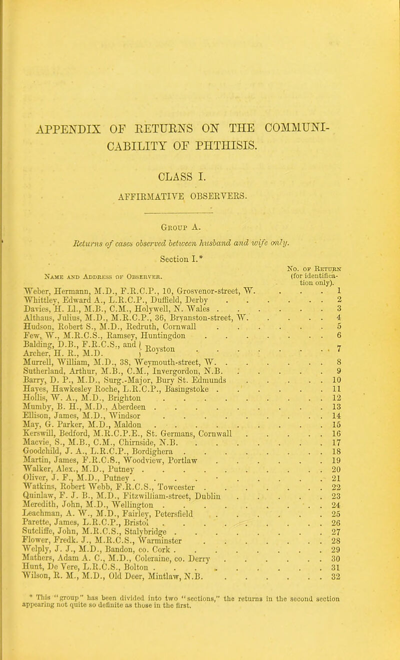 APPENDIX OF RETURNS ON TEE COMMUNI- CABILITY OF PHTHISIS. CLASS I. AFFIRMATIVE OBSERVERS. Group A. Returns of eases observed between husband and wife only. Section I.* No. of Return (for identifica- tion only). 1 . . 2 . 3 . . 4 . 5 . . 6 . , 7 XXA , XX. XI.., XIX. XJ. ) Murrell, William, M.D., 38, Weymouth-street, W. . . . . . . 8 Sutherland, Arthur, M.B., C.M., Invergordon, N.B. ..... 9 Barry, D. P., M.D., Surg.-Major, Bury St. Edmunds . . . . . 10 Hayes, Hawkesley Roche, L.R.C.P., Basingstoke 11 Hollis, W. A., M.D., Brighton . . . . . . . . . 12 Mumby, B. H., M.D., Aberdeen 13 Ellison, James, M.D., Windsor . . . . . . . . . 14 May, G. Parker, M.D., Maldon . . . . . . . . .15 Kerswill, Bedford, M.R.C.P.E., St. Germans, Cornwall . . . . . 16 Macvie, S., M.B., C.M., Chimside, N.B 17 Goodchild, J. A., L.R.C.P., Bordighera . . . . . . . . 18 Martin, James, F.R.C.8., Woodview, Portlaw . . . . . .19 Walker, Alex., M.D., Putney . . . . . . . . . . 20 Oliver, J. F., M.D., Putney . 21 Watkins, Robert Webb, F.R.C.S., Towcester 22 Quinlaw, F. J. B., M.D., Fitzwilliam-street, Dublin . . . . .23 Meredith, John, M.D., Wellington . 24 Leachman, A. W., M.D., Fairley, Petersfield . . . . . .25 Parette, James, L.R.C.P., Bristol 26 .Sutcliffe, John, M.R.C.S., Stalybridge 27 Flower, Fredk. J., M.R.C.S., Warminster . . . . . . . 28 Welply, J. J., M.D., Bandon, co. Cork ........ 29 Mathers, Adam A. C., M.D., Coleraine, co. Derry . . . . . . 30 Hunt, De Vere, L.R.C.S., Bolton 31 Wilson, R. M., M.D., Old Deer, Mintlaw, N.B. 32 Name and Address of Observer. Weber, Hermann, M.D., F.R.C.P., 10, Grosvenor-street, W. Whittley, Edward A., L.R.C.P., Duffield, Derby Davies, H. LI., M.B., C.M., Holywell, N. Wales . Althaus, Julius, M.D., M.R.C.P., 36, Bryanston-street, W. Hudson, Robert S., M.D., Redruth, Cornwall Few, W., M.R.C.S., Ramsey, Huntingdon Balding, D.B., F.R.C.S., and { E , a tt i> ai n c rtojston * This “group” has been divided into two “sections, the returns in the second section appearing not quite so definite as those in the first.