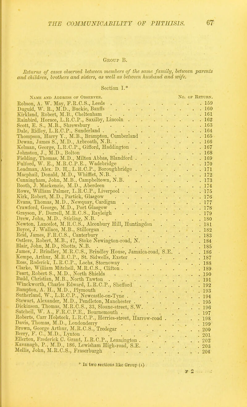 Group B. Returns of cases observed between members of the same family, between parents and children, brothers and sisters, as well as between husband and wife. Section I.* Xame and Address op Observer. No. op Retorn. Robson, A. W. May, F.R.C.S., Leeds 159 Dug-uid, W. R., MiD., Buckie, Bauffs 160 Kirkland, Robert, M.B., Cheltenham 161 Rainbird, Horace, L.R.C.P., Saxilby, Lincoln ....... 162 Scott, E. S., M.B., Shrewsbury 163 Dale, Ridley, L.R.C.P., Sunderland 164 Thompson, Harry Y., M.B., Brampton, Cumberland 165 Dewan, James S., M.D., Arbroath, N.B. ........ 166 Kelman, George, L.R.C.P., Gifford, Haddington 167 Johnston, J., M.D., Bolton 168 Fielding, Thomas, M.D., Milton Abbas, Blandford 169 Fulford, W. E., M.R.C.P.E., Wadebridge 170 Leadman, Alex. D. H-, L.R.C.P., Boroughbridge 171 Macphail, Donald, M.D., Whifflet, N.B 172 Cunningham, John, M.B., Campbeltown, N.B . 173 Booth, J. Mackenzie, M.D., Aberdeen 174 Rowe, William Palmer, L.R.C.P., Liverpool 175 Kirk, Robert, M.D., Partick, Glasgow . . . . . . . . 176 Evans, Thomas, M.D., Newquay, Cardigan 177 Crawford, George, M.D., Port Glasgow ........ 178 Grayson, F. Dorrell, M.R.C.S., Rayleigh ....... 179 Drew, John, M.D., Stirling, N.B. ......... 180 Newton, Lancelot, M.R.C.S., Alconbury Hill, Huntingdon .... 181 Boyce, J. Wallace, M.B., Stillorgan 182 Reid, James, F.R.C.S., Canterbury 183 Ostlere, Robert, M.B., 47, Stoke Newington-road, N. ..... 184 Blair, John, M.D., Shotts, N.B 185 James, J. Brindley, M.R.C.S., Brindley House, Jamaica-road, S.E. . . . 186 Kempe, Arthur, M.R.C.P., St. Sid wells, Exeter 187 Ross, Roderick, L.R.C.P., Lochs, Stornoway ....... 188 Clarke, William Mitchell, M.R.C.S., Clifton 189 Peart, Robert S., M.D., North Shields 190 Budd, Christian, M.B., North Tawton 191 Winckworth, Charles Edward, L.R.C.P., Shefford 192 Bampton, A. H., M.D., Plymouth . . . . . . . . 193 Sutherland, W., L.R.C.P., Newcastle-on-Tyne ....... 194 Stewart, Alexander, M.D., Pendleton, Manchester 195 Dickinson, Thomas, M.R.C.S., 33, Sloane-street, S.W 196 Satcheil, W. A., F.R.C.P.E., Bournemouth ....... 197 Roberts, Carr Holstock, L.R.C.P., Herries-street, Harrow-road . . . . 198 Davis, Thomas, M.D., Londonderry . . . . . . . . 199 Brown, George Arthur, M.R.C.S., Tredegar 200 Berry, F. C., M.D., Lynton 201 Ellerton, Frederick C. Grant, L.R.C.P., Leamington . . . . ' . ! 202 Kavanagh, P., M.D., 186, Lewisham High-road, S.E 203 Mellis, John, M.R.C.S., Fraserburgh 204 “ In two sections like Group (a)