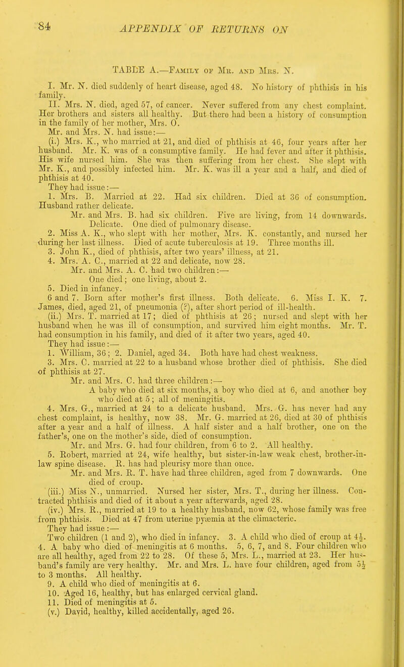 TABLE A.—Family of Mb. and Mrs. X. I. Mr. N. died suddenly of heart disease, aged 48. Xo history of phthisis in his family. II. Mrs. X. died, aged 57, of cancer. Xever suffered from any chest complaint. Her brothers and sisters all healthy. But there had been a history of consumption in the family of her mother, Mrs. 0. Mr. and Mrs. X. had issue:— (i.) Mrs. K., who married at 21, and died of phthisis at 46, four years after her husband. Mr. Iv. was of a consumptive family. He had fever and after it phthisis. His wife mused him. She was then suffering from her chest. She slept with Mr. K., and possibly infected him. Mr. K. was ill a year and a half, and died of phthisis at 40. They had issue:— 1. Mrs. B. Married at 22. Had six children. Died at 36 of consumption. Husband rather delicate. Mr. and Mrs. B. had six children. Five are living, from 14 downwards. Delicate. One died of pulmonary disease. 2. Miss A. K., who slept with her mother, Mrs. K. constantly, and nursed her during her last illness. Died of acute tuberculosis at 19. Three months ill. 3. John K., died of phthisis, after two years’ illness, at 21. 4. Mrs. A. C., married at 22 and delicate, now 28. Mr. and Mrs. A. C. had two children:— One died; one living, about 2. 5. Died in infancy. 6 and 7. Born after mother’s first illness. Both delicate. 6. Miss I. K. 7. James, died, aged 21, of pneumonia (?), after short period of ill-health. (ii.) Mrs. T. married at 17; died of phthisis at 26; nursed and slept with her husband when he was ill of consumption, and survived him eight months. Mr. T. had consumption in his family, and died of it after two years, aged 40. They had issue :— I. william, 36; 2. Daniel, aged 34. Both have had chest weakness. 3. Mrs. C. married at 22 to a husband whose brother died of phthisis. She died of phthisis at 27. Mr. and Mrs. C. had three children:— A baby who died at six months, a boy who died at 6, and another boy who died at 5 ; all of meningitis. 4. Mrs. G., married at 24 to a delicate husband. Mrs. G. has never had any chest complaint, is healthy, now 38. Mr. G. married at 26, died at 30 of phthisis after a year and a half of illness. A half sister and a half brother, one on the father’s, one on the mother’s side, died of consumption. Mr. and Mrs. G. had four children, from 6 to 2. All healthy. 5. Robert, married at 24, wife healthy, but sister-in-law weak chest, brother-in- law spine disease. R. has had pleurisy more than once. Mr. and Mrs. R. T. have had three children, aged from 7 downwards. One died of croup. (iii.) Miss X., unmarried. Xursed her sister, Mrs. T., during her illness. Con- tracted phthisis and died of it about a year afterwards, aged 28. (iv.) Mrs. R., married at 19 to a healthy husband, now 62, whose family was free from phthisis. Died at 47 from uterine pyaemia at the climacteric. They had issue:— Two children (1 and 2), who died in infancy. 3. A child who died of croup at 41. 4. A baby who died of meningitis at 6 months. 5, 6, 7, and 8. Four children who are all healthy, aged from 22 to 28. Of these 5, Mrs. L., married at 23. Her hus- band’s family are very healthy. Mr. and Mrs. L. have four children, aged from bh to 3 months. All healthy. 9. A child who died of meningitis at 6. 10. Aged 16, healthy, but has enlarged cervical gland. II. Died of meningitis at 5. (v.) David, healthy, killed accidentally, aged 26.