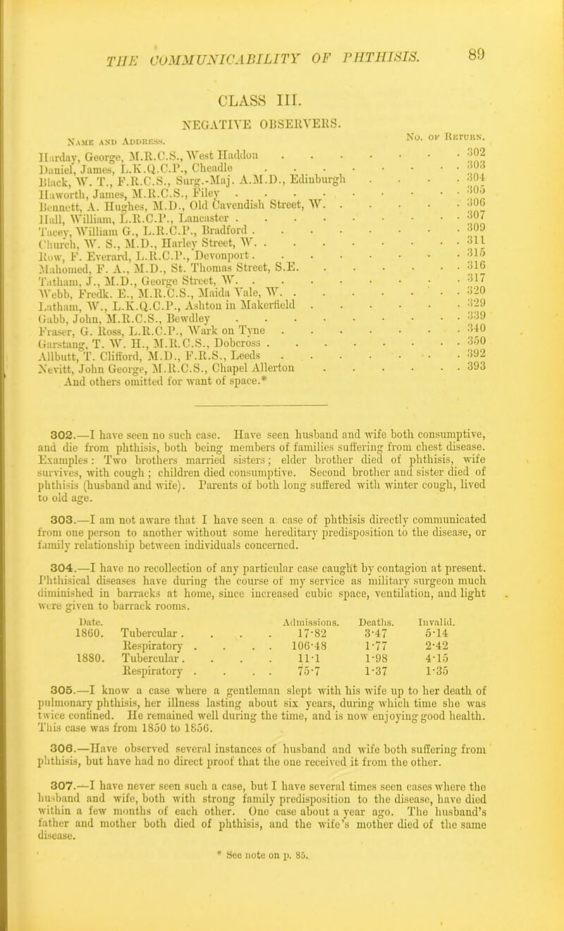 CLASS III. NEGATIVE OBSERVERS. Name and Address. No. ok Return. Ilarday, George, M.R.C.S., West Iladdou Daniel, James, L.K.Q.C.P., Cheadle lilack, W. T., F.R.C.S., Surg.-Maj. A.M.D., Edinburgh Haworth, James, M.R.C.S., Filey . . Bennett, A. Hughes, M.D., Old Cavendish Street, V. . Hall, William, L.R.C.P., Lancaster .... Tacey, William G., L.R.C.P., Bradford . Church, W. S., M.D., Harley Street, W. . ltow, F. Everard, L.R.C.P., Devonport. Mahomed, F. A., M.D., St. Thomas Street, S.E. Tatham, J., M.D., George Street, W Webb, Fredk. E., M.E.C.S., Maida Vale, W. . Latham, W., L.K.Q.C.P., Ashton in Makerfield . Gahb, John, M.E.C.S., Bewdley .... Fraser, G. ltoss, L.R.C.P., Wark on Tyne . Garstang, T. W. H., M.E.C.S., Dobcross . Allbutt, T. Clifford, M.D., F.E.S., Leeds Xevitt, John George, M.E.C.S., Chapel Allerton And others omitted for want of space.* . .*102 . 303 . 304 . 305 . 30G . 307 . 309 . 311 . 315 . 316 . 317 . 320 . 329 . 339 . 340 . 350 . 392 . 393 302. —I have seen no such case. Have seen husband and wife both consumptive, and die from phthisis, both being members of families suffering from chest disease. Examples: Two brothel's married sisters; elder brother died of phthisis, wife survives, with cough ; children died consumptive. Second brother and sister died of phthisis (husband and wife). Parents of both long suffered with winter cough, lived to old age. 303. —I am not aware that I have seen a case of phthisis directly communicated from one person to another without some hereditary predisposition to the disease, or family relationship between individuals concerned. 304. —I have no recollection of any particular case caught by contagion at present. Phthisical diseases have during the course of my service as military surgeon much diminished in barracks at home, since increased cubic space, ventilation, and light were given to barrack rooms. Date. Admissions. Deaths. Invalid. 1860. Tubercular. 17'82 3-47 5-14 Respiratory . . . 106'48 1-77 2-42 1880. Tubercular. 11-1 1-98 4-15 Respiratory . . . 75-7 1-37 1-35 305. —I know a case where a gentleman slept with his wife up to her death of pulmonary phthisis, her illness lasting about six years, during which time she was twice confined. He remained well during the time, and is now enjoying good health. This case was from 1850 to 1856. 306. —Have observed several instances of husband and wife both suffering from phthisis, but have had no direct proof that the one received it from the other. 307. —I have never seen such a case, but I have several times seen cases where the husband and wife, both with strong family predisposition to the disease, have died within a few months of each other. One case about a year ago. The husband’s father and mother both died of phthisis, and the wife’s mother died of the same disease. * See note on p. 85.