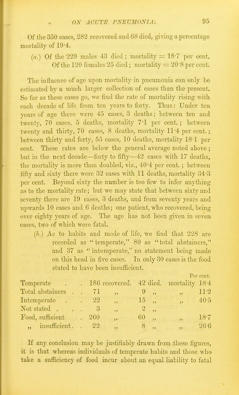 Of the 350 cases, 282 recovered and GS died, giving a percentage mortality of 19‘4. (a.) Of tlie 229 males 43 died ; mortality = 18-7 per cent. Of the 120 females 25 died; mortality = 20'8 per cent. The influence of ago upon mortality in pneumonia can only bo estimated by a much larger collection of cases than the present. So far as these cases go, we And the rate of mortality rising with each decade of life from ten years to forty. Thus: Under ten years of age there were 45 cases, 3 deaths; between ten and twenty, 70 cases, 5 deaths, mortality 7T per cent. ; between twenty and thirty, 70 cases, 8 deaths, mortality 11'4 per cent.; between thirty and forty, 55 cases, 10 deaths, mortality 18T per- cent. These rates are below the general average noted above ; hut in the next decade—forty to fifty—42 cases with 17 deaths, the mortality is more than doubled, viz., 40-4 per cent. ; between fifty and sixty there were 32 cases with 11 deaths, mortality 84• 3 pei’ cent. Beyond sixty the number is too few to infer anything as to the mortality rate; but we may state that between sixty and seventy' there are 19 cases, 3 deaths, and from seventy years and upwards 10 cases and 6 deaths; one patient, who recovered, being- over eighty years of age. The age has not been given in seven cases, two of which were fatal. (b.) As to habits and mode of life, ayc find that 228 are recorded as “temperate,” 80 as “total abstainers,” and 37 as “ intemperate,” no statement being made on this head in five cases. In only 30 cases is the food stated to have been insufficient. Per cent. Temperate . 186 recovered. 42 died. mortality 18-4 Total abstainers . • 71 „ 9 „ 11-2 Intemperate • 22 „ 15 „ >> 40-5 Hot stated . • 3 „ 2 „ Food, sufficient . 260 60 „ 18-7 „ insufficient. • 22 „ 8 „ )> 26-6 If any conclusion may be justifiably drawn from these figures, it is that whereas individuals of temperate habits and those who take a sufficiency of food incur about an equal liability to fatal