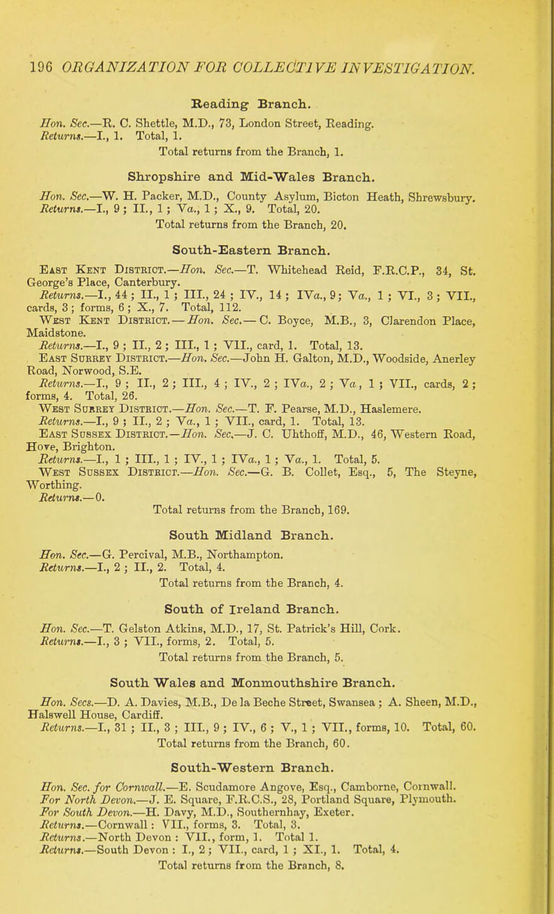 Reading Branch. lion. Sec.—R. C. Shettle, M.D., 73, London Street, Reading. Returns.—I., 1. Total, 1. Total returns from the Branch, 1. Shropshire and Mid-Wales Branch. Hon. See.—W. H. Packer, M.D., County Asylum, Bicton Heath, Shrewsbury. Returns.—I., 9 ; II., 1 ; Va., 1 ; X., 9. Total, 20. Total returns from the Branch, 20. South-Eastern Branch. East Kent Disteict.—Hon. Sec.—T. Whitehead Reid, F.R.C.P., 34, St. George’s Place, Canterbury. Returns.—I., 44 ; II., 1 ; III, 24 ; IV., 14 ; IVa., 9; Va., 1 ; VI., 3 ; VII., cards, 3; forms, 6 ; X., 7. Total, 112. West Kent Disteict. — Hon. Sec.— C. Boyce, M.B., 3, Clarendon Place, Maidstone. Returns.—I., 9 ; II., 2; III., 1 ; VII., card, 1. Total, 13. East Sdeeey Disteict.—Hon. Sec.—John H. Galton, M.D., Woodside, Anerley Road, Norwood, S.E. Returns.—I., 9 ; II., 2 ; III., 4 ; IV., 2 ; IVa., 2 ; Va, 1 ; VII., cards, 2 ; forms, 4. Total, 26. West Sdeeey Disteict.—Hon. Sec.—T. E. Pearse, M.D., Haslemere. Returns.—I., 9 ; II., 2 ; Va., 1 ; VII., card, 1. Total, 13. East Sussex Disteict.—LTon. Sec.—J. C. Uhthoff, M.D., 46, Western Road, Hove, Brighton. Returns.—I., 1 ; III., 1 ; IV., 1 ; IVa., 1 ; Va., 1. Total, 5. West Sussex Disteict.—Hon. Sec.—G. B. Collet, Esq., 5, The Steyne, Worthing. Returns.—0. Total returns from the Branch, 169. South Midland Branch. Hon. Sec.—G. Percival, M.B., Northampton. Returns.—I., 2 ; II., 2. Total, 4. Total returns from the Branch, 4. South of Ireland Branch. Hon. Sec.—T. Gelston Atkins, M.D., 17, St. Patrick’s Hill, Cork. Returns.—I., 3 ; VII., forms, 2. Total, 5. Total returns from the Branch, 5. South Wales and Monmouthshire Branch. Hon. Secs.—D. A. Davies, M.B., De la Beche Street, Swansea ; A. Sheen, M.D., Halswell House, Cardiff. Returns.—I., 31 ; II., 3 ; III., 9 ; IV., 6 ; V., 1 ; VII., forms, 10. Total, 60. Total returns from the Branch, 60. South-Western Branch. Hon. Sec. for Cormoall.—E. Scudamore Angove, Esq., Camborne, Cornwall. For North Devon.—J. E. Square, E.R.C.S., 28, Portland Square, Plymouth. For South Devon.—H. Davy, M.D., Southernhay, Exeter. Returns.—Cornwall: VII., forms, 3. Total, 3. Returns.—North Devon : VII., form, 1. Total 1. Returns.—South Devon : I., 2; VII., card, 1 ; XI., 1. Total, 4.