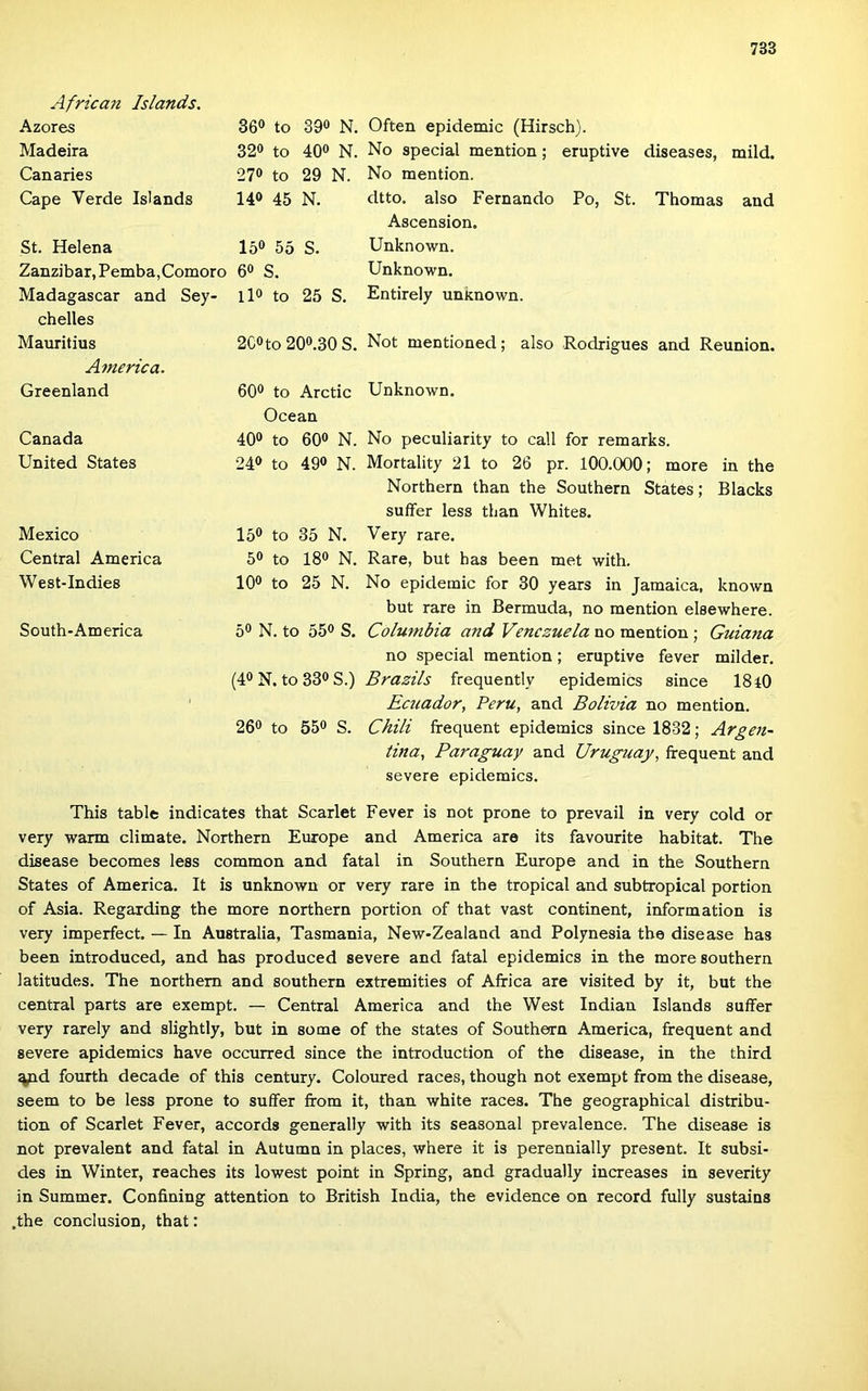 African Islands. Azores 360 to 390 N, Madeira 320 to 400 N. Canaries 270 to 29 N. Cape Verde Islands 140 45 N. St. Helena 150 55 S. Zanzibar, Pemba,Comoro 60 S. Madagascar and Sey- lio to 25 S. chelles Mauritius 2C0to 200.30 S. America. Greenland 600 to Arctic Óceán Canada 400 to 600 N. United States 240 to 490 N. Mexico 0 0 35 N. Central America 50 to 180 N, West-Indies IQo to 25 N. South-America 50 N. to . 550 s. (40 N. to 330 S.) 260 to 550 S. Often epidemic (Hirsch). No special mention; eruptive diseases, mild. No mention. dtto. alsó Fernando Po, St. Thomas and Ascension. Unknown. Unknown, Entirely unknown. Nőt mentioned; alsó Rodrigues and Reunion. Unknown. No peculiarity to call fór remarks. Mortality 21 to 26 pr. lOO.OOO; more in the Northern than the Southern States; Blacks suíFer less than Whites. Very rare. Rare, bút has been met with. No epidemic fór 30 years in Jamaica, known bút rare in Bermuda, no mention elsewhere. Columbia and Venezuela no mention ; Guiana no special mention; eruptive fever milder. Brazils frequently epidemics since 18 40 Ecuador, Peru, and Bolívia no mention. Chili frequent epidemics since 1832; Argen- tína, Paraguay and Uruguay, frequent and severe epidemics. This tahié indicates that Scarlet Fever is nőt prone to prevail in very cold or very warm climate. Northern Europe and America are its favourite habitat. The disease becomes less common and fatal in Southern Europe and in the Southern States of America. It is unknown or very rare in the tropical and subtropical portion of Asia. Regaxding the more northern portion of that vast continent, Information is very imperfect. — In Australia, Tasmania, New-Zealand and Polynesia the disease has been introduced, and has produced severe and fatal epidemics in the more Southern latitudes. The northern and Southern extremities of Africa are visited by it, bút the Central parts are exempt. — Central America and the West Indián Islands suffer very rarely and slightly, bút in somé of the States of Southern America, frequent and severe apidemics have occurred since the introduction of the disease, in the third ^d fourth decade of this century. Coloured races, though nőt exempt from the disease, seem to be less prone to suffer írom it, than white races. The geographical distribu- tion of Scarlet Fever, accords generally with its seasonal prevalence. The disease is nőt prevalent and fatal in Autumn in places, where it is perennially present. It subsi- des in Winter, reaches its lowest point in Spring, and gradually increases in severity in Summer. Confining attention to British India, the evidence on record fully sustains ,the conclusion, that: