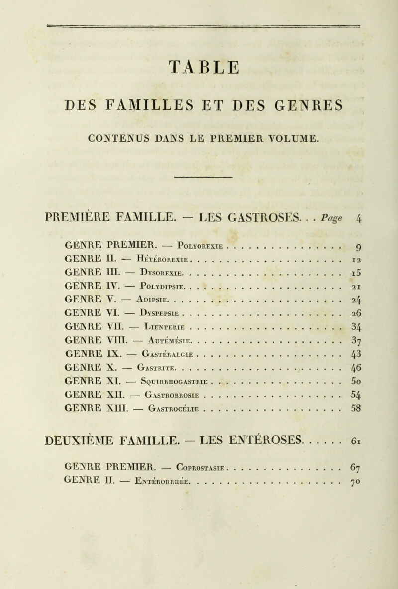 TABLE DES FAMILLES ET DES GENRES CONTENUS DANS LE PREMIER VOLUME. PREMIÈRE FAMILLE. — LES GASTROSES. . . Page 4 GENRE PREMIER. — Polyorexie 9 GENRE II. — Hétérorexie 12 GENRE III. — Dysorexie i5 GENRE IV. — Polydipsie 21 GENRE Y. — Adipsie 24 GENRE YI. — Dyspepsie 26 GENRE VII. — Lienterie 34 GENRE VIII. — Autemésie 3y GENRE IX. — Gastéralgie 43 GENRE X. — Gastrite GENRE XI. — Squirrhogastrie 5o GENRE XII. — Gastrobrosie 54 GENRE XIII. — Gastrocélie 58 DEUXIÈME FAMILLE. - LES ENTÉROSES 61 GENRE PREMIER. — Coprostasie 67 GE1NRE II. — Extérorrhée 70