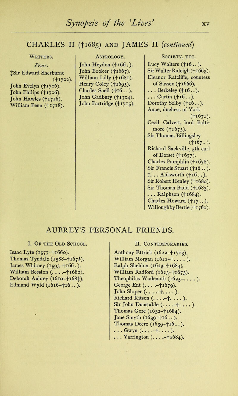 (fi685) and JAMES II (continued) CHARLES II Writers. Prose. JSir Edward Sherburne (+1702). John Evelyn (fi7o6). John Philips (fi7o6). John Hawles (+1716). William Penn (fi7i8). Astrology. John Heydon (fi66.). John Booker (+1667). William Lilly (+1681). Henry Coley (+1695). Charles Snell (+16 . . ). John Gadbury (^1704). John Partridge (+1715). Society, etc. Lucy Walters (fi6 ..). Sir Walter Raleigh (■f 1663). Eleanor Ratcliffe, countess of Sussex (+1666). . . . Berkeley (fi6 ..). . . . Curtin (fi6 ..). Dorothy Selby (fi6..). Anne, duchess of York (+1671). Cecil Calvert, lord Balti- more (+1675). Sir Thomas Billingsley (+167. ). Richard Sackville, 5th earl of Dorset (+1677). Charles Pamphlin (^1678). Sir Francis Stuart (fi6..). J. . . Aldsworth (fi6..). Sir Robert Henley (fi68o). Sir Thomas Badd (f 1683). . . . Ralphson (^1684). Charles Howard (fi7..). Willoughby Bertie (fi 760). AUBREY’S PERSONAL FRIENDS. I. Of the Old School. Isaac Lyte (1577-+1660). Thomas Tyndale (i588-fi67|). James Whitney (1593-+166.). William Beeston (. . . .-^1682). Deborah Aubrey (i6io-fi68-|). Edmund Wyld (1616-+16 .. ). II. Contemporaries. Anthony Ettrick (1622-^1703). William Morgan (1622-f. . . . ). Ralph Sheldon (1623-f 1684). William Radford (1623-+1673). Theophilus Wodenoth (1625-. • • • )■ George Ent (. . . .-■11679). John Sloper (. . . . . . ). Richard Kitson (. . . .-f. . . . ). Sir John Dunstable (. . . .-+. . . . ). Thomas Gore (1632^1684). Jane Smyth (i639-fi6 ..). Thomas Deere (1639^16..). . . . Gwyn (.. . .-f. . . .). . . . Yarrington (. . . .^1684).