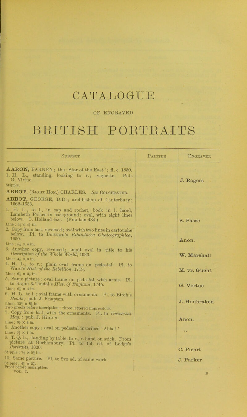 CATALOGUE OP ENGRAVED BRITISH PORTRAITS Subject Painter Engraver AARON, BARNEY; the * 1 2 3 4 5 6 7 8 * 10 Star of the East ’; fl. c. 1830. 1. H. L., standing, looking to r.; vignette. Pub. G. Virtue. Stipple. J. Rogers ABBOT, (Right Hon.) CHARLES. See Colchester. ABBOT, GEORGE, D.D.; archbishop of Canterbury; 1562-1633. 1. H. L., to 1., in cap and rochet, book in 1. hand, Lambeth Palace in background; oval, with eight lines below. C. Holland exc. (Franken 434.) Line; 5$ X 4| in. 2. Copy from last, reversed; oval with two lines in cartouche below. PI. to Boissard’s Bibliotheca Chalcoqraphica, 1650. Line; 5J x 4 in. 3. Another copy, reversed; small oval in title to his Description of the Whole World, 1636. Line; 4; x 3 in. 4. H. L., to r.; plain oval frame on pedestal. PI. to Ward’s Hist, of the Rebellion, 1713. Line; X in. 5. Same picture; oval frame on pedestal, with arms. PI. to Rapin & Tindal’s Hist, of England, 1745. Line ; 6£ X 4 in. 6. H. L., to 1.; oval frame with ornaments. PI. to Birch’s Heads; pub. J. Knapton. Line ; 13J X 8j in. Two proofs before inscription ; three lettered impressions. 7. Copy from last, with the ornaments. PI. to Universal Mag.; pub. J. Hinton. Line; 6J x 4 in. 8. Another copy; oval on pedestal inscribed ‘ Abbot.’ Line; 6J x 4 in. 'J. 1. Q. L., standing by table, to r., r. hand on stick. From picture at Gorhambury. PI. to fol. ed. of Lodge’s Portraits, 1820. Stipple ; 7-i x 5} in. 10. Same picture. PI. to 8vo ed. of same work. Stipple; 4J x 3|. Proof before inscription. VOL. I. S. Passe Anon. W. Marshall M. vr. Gucht G. Vertue 1 J. Houbraken Anon. 99 C. Picart J. Parker B