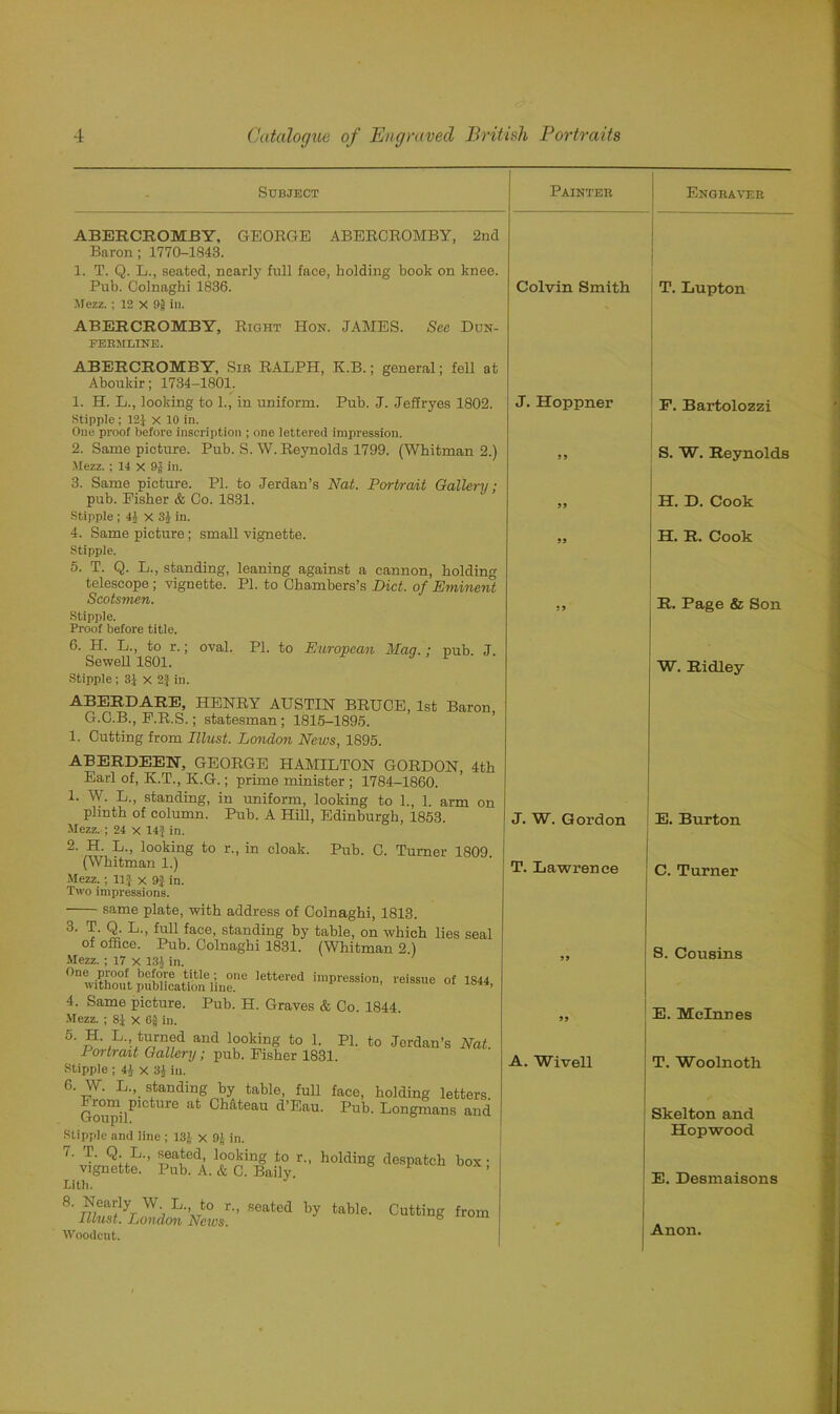 Subject Painter Engraver ABERCEOMEY, GEORGE ABEROROMBY, 2nd Baron; 1770-1843. 1. T. Q. L., seated, nearly full face, holding book on knee. Pub. Colnaghi 1836. Mezz. : 12 X 9jj in. ABERCROMBY, Right Hon. JAMES. Sec Dun- fermline. Colvin Smith T. Lupton ABERCROMBY, Sir RALPH, K.B.; general; fell at Aboukir; 1734-1801. 1. H. L., looking to 1., in uniform. Pub. J. Jeffryes 1802. Stipple; 12J x 10 in. One proof before inscription ; one lettered impression. 2. Same picture. Pub. S. W. Reynolds 1799. (Whitman 2.) Mezz. ; 14 x 9| in. 3. Same picture. PI. to Jerdan’s Nat. Portrait Gallery; pub. Fisher & Go. 1831. Stipple ; 44 x Si in. 4. Same picture; small vignette. Stipple. 5. T. Q. L., standing, leaning against a cannon, bolding telescope ; vignette. PI. to Chambers’s Diet, of Eminent Scotsmen. Stipple. Proof before title. 6. H. L., to r.; oval. PI. to European Maa.; pub. J Sewell 1801. 1 Stipple ; 3J x 2f in. ABERDARE, HENRY AUSTIN BRUCE, 1st G.C.B., F.R.S.; statesman ; 1815-1895. 1. Cutting from Must, London News, 1895. Baron, ABERDEEN, GEORGE HAMILTON GORDON, 4th Earl of, K.T., K.G.; prime minister ; 1784-1860. 1. W. L., standing, in uniform, looking to 1., 1. arm on plmtb of column. Pub. A Hill, Edinburgh, 1853. Mezz. ; 24 x 14J in. 2. H. L., looking to r., in cloak. Pub. C. Turner 1809 (Whitman 1.) Mezz. ; 11J x 9J in. Two impressions. same plate, with address of Colnaghi, 1813. 3' T' 9: L-’ fuU face> standing by table, on which lies seal of office. Pub. Colnaghi 1831. (Whitman 2.) Mezz. ; 17 x 134 in. °D without pbWication6line!'6 lettel'ed impresalon' reisslle ®f 1844, 4. Same picture. Pub. H. Graves & Co. 1844. Mezz. ; 81 X 6f in. 5. H. L. turned and looking to 1. PI. to Jerdan’s Nat. Portrait Gallery; pub. Fisher 1831. Stipple ; 44 X 31 in. 6. W. L., standing by table, full face, holding letters. Gou“ilP 6 CMteau d’Eau‘ Pub- Longmans and Stipple and line ; 13J x 9> in. 7. T. Q. L., seated looking to r., holding despatch box • vignette. Pub. A. & C. Baily ’ Li tli. e'by Uble' Culli“g tro,“ Woodcut. J. Hoppner J 9 99 J. W. Gordon T. Lawrence 99 99 A. Wivell F. Bartolozzi S. W. Reynolds H. D. Cook H. R. Cook R. Page & Son W. Ridley E. Burton ■ C. Turner S. Cousins E. Melnnes T. Woolnoth Skelton and Hopwood E. Desmaisons