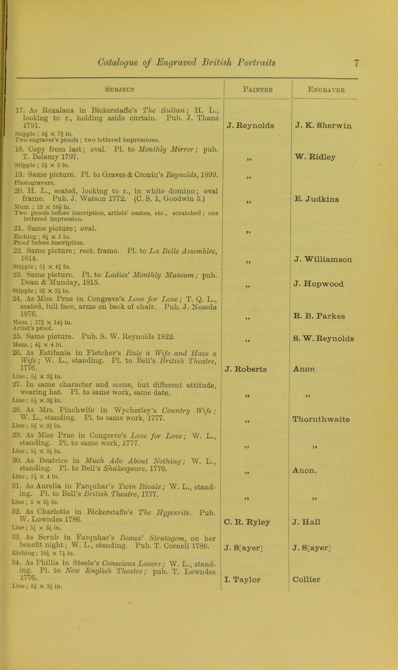 Subject Painter 17. As Roxalana in Bickerstaffe’s The Sultan; H. L., looking to r., holding aside curtain. Pub. J. Thane 1791. Stipple ; SJ X 7f in. Two engraver’s proofs ; two lettered impressions. 18. Copy from last; oval. PI. to Monthly Mirror; pub. T. Belamy 1797. Stipple ; 3jf X 3 in. 19. Same picture. PI. to Graves & Cronin’s Reynolds, 1899. Photogravure. 20. H. L., seated, looking to r., in white domino; oval frame. Pub. J. Watson 1772. (C. S. 1, Goodwin 5.) .Mezz. ; 13 X 101 in. Two proofs before inscription, artists’ names, etc., scratched ; one lettered impression. 21. Same picture; oval. Etching ; 6J X 5 in. Proof before inscription. 22. Same picture; rect. frame. PI. to La Belle AssemblAe, 1S14. Stipple ; 5J x 4} in. 23. Same picture. PI. to Ladies' Monthly Museum; pub. Dean & Munday, 1815. Stipple; 3f x in. 24. As Miss Prue in Congreve’s Love for Love; T. Q. L., seated, full face, arms on hack of chair. Pub. J. Noseda 1S76. Mezz. ; 17§ X 141 in. Artist’s proof. 25. Same picture. Pub. S. W. Reynolds 1822. Mezz.; 4J x 4 in. 26. As Estifania in Fletcher’s Rule a Wife and Have a Wife; W. L., standing. PI. to Bell’s British Theatre, 1776. Line ; 51 x 3j in. 27. In same character and scene, but different attitude, wearing hat. PI. to same work, same date. Line ; 51 X 3f in. 28. As Mrs. Pinchwife in Wycherley’s Country Wife; W. L., standing. PI. to same work, 1777. Line; 5§ x 3| in. 29. As Miss Prue in Congreve’s Love for Love; W. L., standing. PI. to same work, 1777. Line ; 5J x 31 in. 30. As Beatrice in Much Ado About Nothing; W. L., standing. PI. to Bell’s Shakespeare, 1776. Line ; 51 x 4 in. 31. As Aurelia in Farquhar’s Twin Rivals; W. L., stand- ing. PI. to Bell’s British Theatre, 1777. Line ; 5 x 31 in. 32. As Charlotte in Bickerstaffe’s The Hypocrite. Pub. W. Lowndes 1786. Line ; 5J x 3£ in. 33. As Scrub in Farquhar’s Beaux' Stratagem, on her benefit night; W. L., standing. Pub. T. Cornell 1786. Etching ; 101 X 7J in. 34. As Phillis in Steele’s Conscious Lovers; W. L., stand- ing. PI. to New English Theatre; pub. T. Lowndes 1776. Line ; 51 x 31 in. J. Reynolds 99 99 99 99 99 99 99 99 J. Roberts 99 99 99 99 99 C. R. Ryley J. S[ayer] I. Taylor Engraver J. K. Sherwin W. Ridley E. Judkins J. Williamson J. Hopwood R. B. Parkes S. W. Reynolds Anon 99 Th orntliwaite 99 Anon. 99 J. Hall J. S[ayer] Collier
