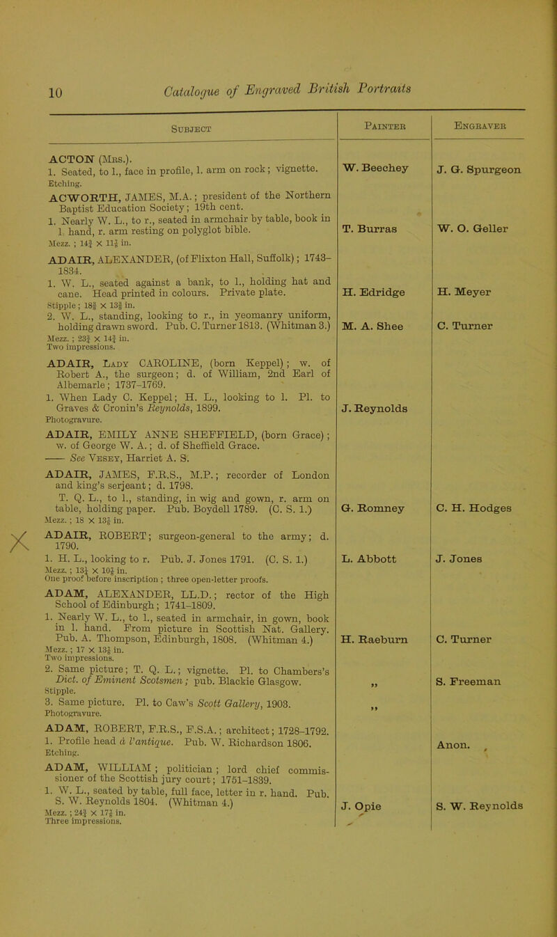 Subject Painter Engraver ACTON (Mrs.). 1. Seated, to 1., face in profile, 1. arm on rock; vignette. Etching. ACWOETH, JAMES, M.A.; president of the Northern Baptist Education Society; 19th cent. 1. Nearly W. L., to r., seated in armchair by table, book in 1, hand, r. arm resting on polyglot bible. Mezz. ; 14} X 11} in. ADAIR, ALEXANDER, (of Flixton Hall, Suffolk); 1743- 1834. 1. W. L., seated against a bank, to 1., holding hat and cane. Head printed in colours. Private plate. Stipple; 18} x 13} in. 2. W. L., standing, looking to r., in yeomanry uniform, holding drawn sword. Pub. C. Turner 1813. (Whitman 3.) Mezz. ; 23} X 14} in. Two impressions. W. Beechey T. Burras H. Edridge M. A. Shee ADAIR, Lady CAROLINE, (born Keppel) ; w. of Robert A., the surgeon; d. of William, 2nd Earl of Albemarle; 1737-1769. 1. When Lady C. Keppel; H. L., looking to 1. PI. to Graves & Cronin’s Reynolds, 1899. Photogravure. J. Reynolds ADAIR, EMILY ANNE SHEFFIELD, (born Grace) ; w. of George W. A.; d. of Sheffield Grace. See Vesey, Harriet A. S. ADAIR, JAMES, F.R.S., M.P.; recorder of London and king’s serjeant; d. 1798. T. Q. L., to 1., standing, in wig and gown, r. arm on table, holding paper. Pub. Boydell 1789. (C. S. 1.) Mezz.; 18 x 13} in. ADAIR, ROBERT; surgeon-general to the army; d. 1790. 1. H. L., looking to r. Pub. J. Jones 1791. (C. S. 1.) Mezz. ; 13} X 10} in. One proof before inscription ; three open-letter proofs. ADAM, ALEXANDER, LL.D.; rector of the High School of Edinburgh; 1741-1809. 1. Nearly W. L., to 1., seated in armchair, in gown, book in 1. hand. From picture in Scottish Nat. Gallery. Pub. A. Thompson, Edinburgh, 1808. (Whitman 4.) Mezz.; 17 X 13} in. Two impressions. 2. Same picture; T. Q. L.; vignette. PI. to Chambers’s Diet, of Eminent Scotsmen; pub. Blackie Glasgow. stipple. 3. Same picture. PI. to Caw's Scott Gallery, 1903. Photogravure. G. Romney L. Abbott H. Raeburn 99 99 ADAM, ROBERT, F.R.S., F.S.A.; architect; 1728-1792. 1. Profile head a Vantique. Pub. W. Richardson 1806. Etching. WILLIAM ; politician ; lord chief commis- sioner of the Scottish jury court; 1751-1839. 1. W. L., seated by table, full face, letter in r. hand. Pub. S. W. Reynolds 1804. (Whitman 4.) Mezz.; 24} x 17} in. Three impressions. J. G. Spurgeon W. O. Geller H. Meyer C. Turner C. H. Hodges J. Jones C. Turner S. Freeman Anon. f