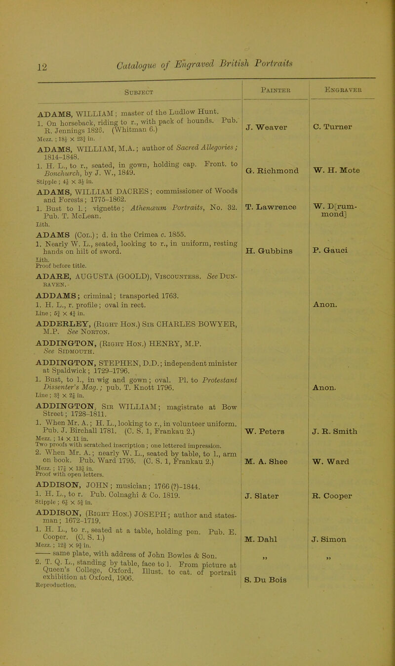 Subject ADAMS, WILLIAM ; master of the Ludlow Hunt. 1. On horseback, riding to r., with pack of hounds. Pub. R. Jennings 1826. (Whitman 6.) Mezz. ; ISA X 23J in. Painter Weaver ADAMS, WILLIAM, M.A.; author of Sacred Allegories; 1814-1848. 1. H. L., to r., seated, in gown, holding cap. Front, to Bonchurch, by J. W., 1849. Stipple ; X 31 in. G. Richmond ADAMS, WILLIAM DAORES; commissioner of Woods and Forests; 1775-1862. 1. Bust to 1.; vignette; Athenceum Portraits, No. 32. ! T. Lawrence Pub. T. McLean. Lith. ADAMS (Col.) ; d. in the Crimea c. 1855. 1. Nearly W. L., seated, looking to r., in uniform, resting hands on hilt of sword. Lith. Proof before title. H. Gubbins AD ARE, AUGUSTA (GOOLD), Viscountess. See DUN- RAVEN. ADDAMS; criminal; transported 1763. 1. H. L., r. profile ; oval in rect. Line ; 5J X 4| in. ADDERLEY, (Right Hon.) Sir CHARLES BOWYER, M.P. See Norton. ADDINGTON, (Right Hon.) HENRY, M.P. See Sidmouth. ADDINGTON, STEPHEN, D.D.; independent minister atSpaldwick; 1729-1796. 1. Bust, to 1., in wig and gown; oval. PL to Protestant Dissenter's Mag.; pub. T. Knott 1796. Line ; 3} x 2J in. ADDINGTON, Sir WILLIAM; magistrate at Bow Street; 1728-1811. 1. When Mr. A.; H. L., looking to r., in volunteer uniform. Pub. J. Birchall 1781. (C. S. 1, Frankau 2.) Mezz. ; 14 x 11 in. Two proofs with scratched inscription ; one lettered impression. 2. When Mr. A.; nearly W. L., seated by table, to 1., arm on book. Pub. Ward 1795. (C. S. 1, Frankau 2.) Mezz. ; 17J x 13J in. Proof with open letters. ADDISON, JOHN; musician; 1766 (?)-1844. 1. H. L., to r. Pub. Colnaghi & Co. 1819. Stipple ; 6J x 5§ in. ADDISON, (Right Hon.) JOSEPH; author and states- man; 1672-1719. 1. H. L., to r., seated at a table, holding pen Pub E Cooper. (0. S. 1.) Mezz.; 12f x in. 2. same plate, with address of John Bowles & Son. T. Q. L., standing by table Queen’s College, Oxford, exhibition at Oxford, 1906. , face to 1. From picture at Illust. to cat. of portrait Reproduction. W. Peters M. A. Shee J. Slater M. Dahl S. Du Bois Engraver C. Turner W. H. Mote W. D Drum- mond] P. Gauci Anon. Anon. . J. R. Smith W. Ward R. Cooper J. Simon »