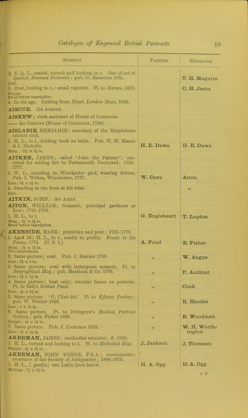 Subject Painter Engraver 2. T. Q. L., seated, turned and looking to r. One of set of Ipswich Museum Portraits; pub. G. Ransome 1851. T. H. Maguire Lith. 3. Bust, looking to r.; small vignette. PI. to Nature, 1S78. C. H. Jeens Stipple. Proof before inscription. 4. In old age. Gutting from Ulust. London News, 1892. AISCUE. See Ayscue. AISKEW; clerk assistant of House of Commons. See Groups (House of Commons, 1730). AISLABIE. BENJAMIN; secretary of the Marylebone cricket club. 1. H. L., to 1., holding book on table. Pub. W. H. Mason & J. Nicholls. H. E. Dawe H. E. Dawe Mezz. ; Ilf X 9 J in. AITKEN, JAMES; called ‘John the Painter’; exe- cuted for setting fire to Portsmouth Dockyard; 1752- 1777. 1. W. L., standing in Winchester gaol, wearing fetters. Pub. I. Wilkes, Winchester, 1777. W. Cave Anon. Line; 5jj X 3J in. 2. Standing in the dock at his trial. 99 Line. AITKIN, JOHN. See Aikin. AITON, WILLIAM; botanist; principal gardener at Kew; 1731-1793. 1. H. L., to 1. G-. Engleheart T. Lupton Mezz.; 34 x 2£ in. Proof before inscription. AKENSIDE, MARK; physician and poet; 1721-1770. 1. Aged 35; H. L., to r., nearly in profile. Front, to his Poems, 1772. (C. S. 1.) A. Pond E. Fislier Mezz. ; S} X 7$ in. Two impressions. 2. Same picture; oval. Pub. C. Stalker 1789. 9 9 W. Angus Line ; 3| x 3 in. 3. Same picture; oval with letterpress memoir. PI. to Biographical Mag.; pub. Harrison & Co. 1795. 99 P. Audinet Line ; If x 1£ in. 4. Same picture; bust only; circular frame on pedestal. PI. to Bell’s British Poets. » Cook Line ; 4£ x 2$ in. 5. Same picture. ‘ G. Clint del.’ PI. to Effigies Poeticce; pub. W. Walker 1823. 99 R. Rhodes Line ; 4 x 3J in. 6. Same picture. PI. to Pettigrew’s Medical Portrait Gallery; pub. Fisher 1838. 99 R. Woodman Stipple ; 4“ x 3J in. 7. Same picture. Pub. J. Cochrane 1832. 99 W. H. Worth- Line ; 3£ x 3J in. ington AKERMAN, JAMES; methodist minister; fl. 1820. 1. H. L., turned and looking to 1. PI. to Methodist Mag. J. Jackson J. Thomson Stipple; 44 X 3J in. AKERMAN, JOHN YONGE, F.S.A.; numismatist; secretary of the Society of Antiquaries; 1806-1873. 1. H. L., 1. profile; two Latin lines below. H. A. Ogg H. A. Ogg Etching ; 7} X 6£ in. c 2