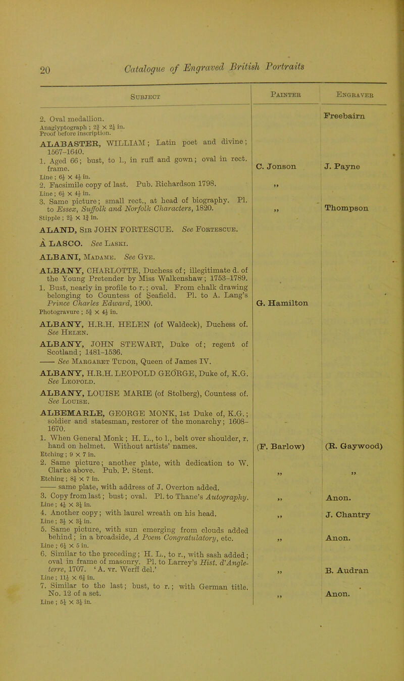 Subject Painter Engraver 2. Oval medallion. Anaglyptogrnph; 2} x 2J in. Proof before inscription. ALABASTER, WILLIAM; Latin poet and divine; 1567-1640. 1. Aged 66; bust, to 1., in ruff and gown; oval in rect. frame. Line ; 6J X 4J in. 2. Facsimile copy of last. Pub. Richardson 1798. Line ; 64 X 44 in. 3. Same picture; small rect., at bead of biography. PI. to Essex, Suffolk and Norfolk Characters, 1820. Stipple ; 2J X If in. C. Jonson 99 AT. A •NT)., Sir JOHN FORTESCUE. See Fortescue. A LASCO. See Laski. ALBANI, Madame. See Gye. ALBANY, CHARLOTTE, Duchess of; illegitimate d. of the Young Pretender by Miss Walkenshaw; 1753-1789. 1. Bust, nearly in profile to r.; oval. From chalk drawing belonging to Countess of Seafield. PL to A. Lang’s Prince Charles Edward, 1900. Photogravure ; 5f x 4£ in. G. Hamilton ALBANY, H.R.H. HELEN (of Waldeck), Duchess of. See Helen. ALBANY, JOHN STEWART, Duke of; regent of Scotland; 1481-1536. See Margaret Tudor, Queen of James IV. ALBANY, H.R.H. LEOPOLD GEORGE, Duke of, K.G. See Leopold. ALBANY, LOUISE MARIE (of Stolberg), Countess of. See Louise. ALBEMARLE, GEORGE MONK, 1st Duke of, K.G.; soldier and statesman, restorer of the monarchy; 1608- 1670. 1. When General Monk ; H. L., to 1., belt over shoulder, r. hand on helmet. Without artists’ names. Etching; 9 x 7 in. 2. Same picture; another plate, with dedication to W. Clarke above. Pub. P. Stent. Etching ; 8$ X 7 in. same plate, with address of J. Overton added. 3. Copy from last; bust; oval. PL to Thane’s Autography. Line; 4J x 31 in. 4. Another copy; with laurel wreath on his head. Line; 3£ X 31 in. 5. Same picture, with sun emerging from clouds added behind; in a broadside, A Poem Congratulatory, etc. Line ; 6f X 5 in. 6. Similar to the preceding; H. L., to r., with sash added; oval in frame of masonry. Pl. to Larrey’s Hist. d'Anqle- terre, 1707. ‘ A. vr. Werff del.’ Line ; 11£ X 6J in. 7. Similar to the last; bust, to r.; with German title. Line ; X 3J in. (E. Barlow) 99 99 99 99 Freebairn J. Payne Thompson (R. Gaywood) 99 Anon. J. Chantry Anon. B. Audran