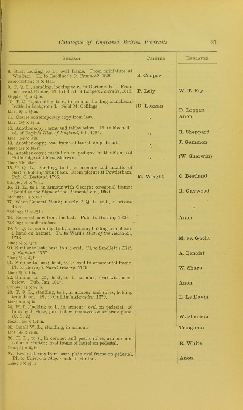Subject Painter Engraver 8. Bust, looking to r.; oval frame. From miniature at Windsor. PI. to Gardiner’s 0. Cromwell, 1899. Reproduction ; 5} x 4 | in. 9. T. Q. L., standing, looking to r., in Garter robes. From picture at Exeter. PI. to fol. ed. of Lodge’s Portraits, 1816. Stipple ; 7J X 6} in. 10. T. Q. L., standing, to r., in armour, holding truncheon, battle in background. Sold M. Collings. S. Cooper W. T. Fry P. Lely |D. Loggan D. Loggan Line ; 9£ x SI in. 11. Coarse contemporary copy from last. Line ; 104 x SI in. 12. Another copy; arms and tablet below. PI. to Mechell’s ed. of Rapin’s Hist, of England, fol., 1735. Line ; 14| x 9 in. 55 Anon. 99 R. Sheppard 13. Another copy; oval frame of laurel, on pedestal. 55 J. Gammon Line; 14J X 10J in. * 14. Another copv; medallion in pedigree of the Monks of (W. Sherwin) Potheridge and Mrs. Sherwin. Line; 2 in. diam. 15. T. Q. L., standing, to 1., in armour and mantle of 55 Garter, holding truncheon. From picture at Powderham. Pub. C. Bestland 1796. Stipple ; 8| x 71 in. 16. H. L., to 1., in armour with George; octagonal frame; M. Wriglit C. Bestland ‘ Sould at the Signe of the Phesent,’ etc., 1660. Etching; 104 x 8J in. 17. When General Monk; nearly T. Q. L., to 1., in private R. Gaywood dress. Etching; 5£ X 3} in. 55 18. Reversed copy from the last. Pub. E. Harding 1800. Etching; same dimensions. 19. T. Q. L., standing, to 1., in armour, holding truncheon, 1. hand on helmet. PI. to Ward’s Hist, of the Rebellion, Anon. 1713. Line ; 6f x 3f in. 20. Similar to last; bust, to r.; oval. PI. to Smollett’s Hist. M. vr. Gucht of England, 1157. Line; 3§ X 3J in. 21. Similar to last; bust, to 1.; oval in ornamental frame. A. Benoist PL to Hervey’s Naval History, 1779. Line ; 64 X 4 in. 22. Similar to 20; bust, to 1., armour; oval with arms W. Sharp below. Pub. Jan. 1817. Stipple; 4J x 3£ in. 23. T. Q. L., standing, to 1., in armour and robes, holding Anon. truncheon. PI. to Guillim’s Heraldry, 1679. Line ; 9 X 6} in. 24. H. L., looking to 1., in armour; oval on pedestal; 20 lines by J. Hoar, jun., below, engraved on separate plate. E. Le Davis (C. S. 2.) Mezz.; 15J x 12J in. W. Sherwin 25. Small W. L., standing, in armour. Line ; 4i x 2f in. 26. H. L., to r., in coronet and peer’s robes, armour and Tringham collar of Garter; oval frame of laurel on pedestal. Line ; 5£ X 3£ in. 27. Reversed copy from last; plain oval frame on pedestal. R. White Line ;6x3| in.