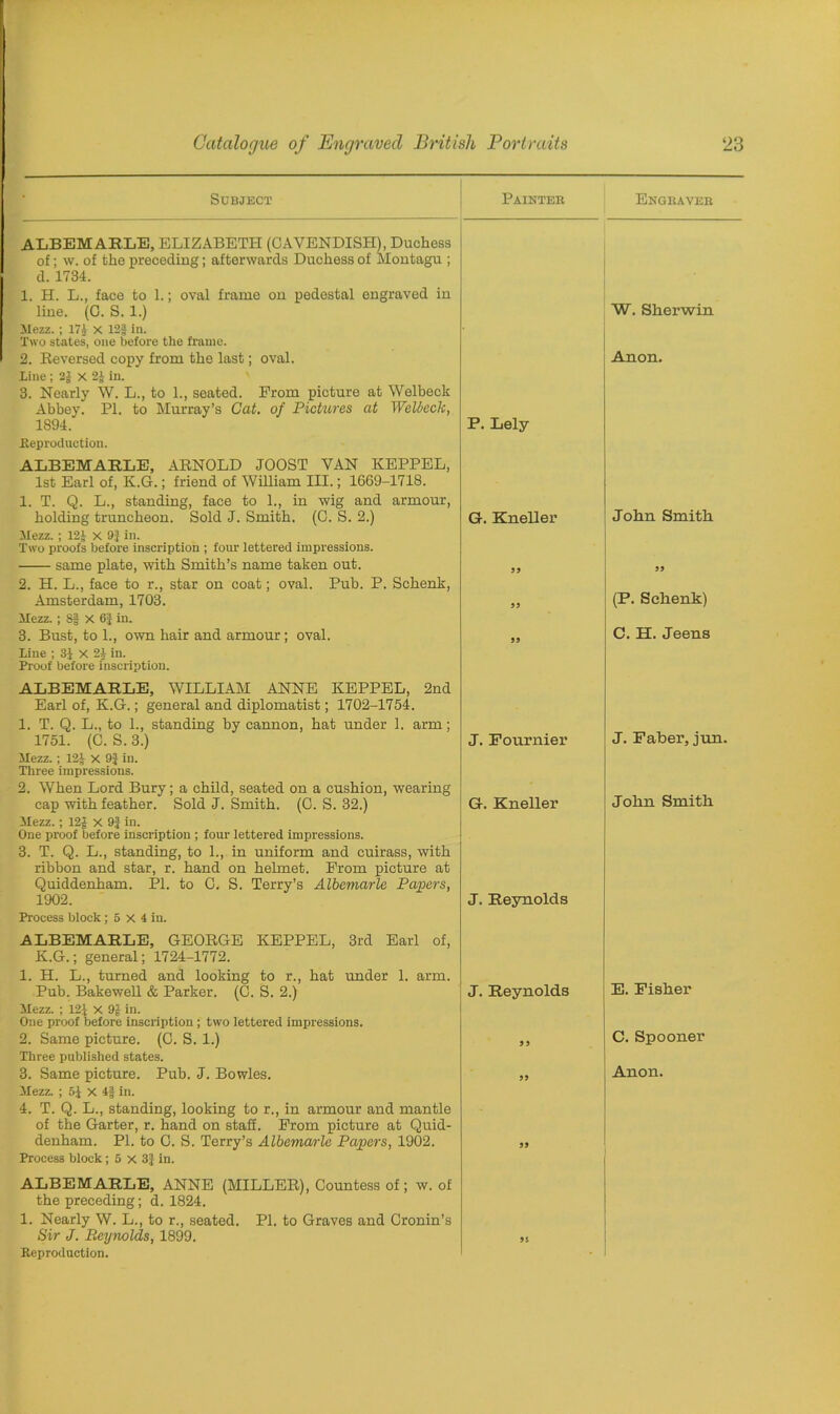 Subject Painter ALBEMARLE, ELIZABETH (CAVENDISH), Duchess of; w. of the preceding; afterwards Duchess of Montagu ; d. 1734. 1. H. L., face to 1.; oval frame on pedestal engraved in line. (C. S. 1.) Mezz. ; 174 X 12| in. Two states, one before the frame. 2. Reversed copy from the last; oval. Line ; 2£ x 2£ in. 3. Nearly W. L., to 1., seated. Prom picture at Welbeck Abbey. PI. to Murray’s Gat. of Pictures at Welbeck, 1894. P. Lely Reproduction. ALBEMARLE, ARNOLD JOOST VAN KEPPEL, 1st Earl of, K.G.; friend of William III.; 1669-1718. 1. T. Q. L., standing, face to 1., in wig and armour, holding truncheon. Sold J. Smith. (C. S. 2.) G. Kneller Mezz. ; 12J X 9} in. Two proofs before inscription ; four lettered impressions. same plate, with Smith’s name taken out. ,, 2. H. L., face to r., star on coat; oval. Pub. P. Schenk, Amsterdam, 1703. „ Mezz. ; S§ X 6} in. 3. Bust, to 1., own hair and armour ; oval. „ Line ; 31 X 24 in. Proof before inscription. ALBEMARLE, WILLIAM ANNE KEPPEL, 2nd Earl of, K.G.; general and diplomatist; 1702-1754. 1. T. Q. L., to 1., standing by cannon, hat under 1. arm; 1751. (C. S. 3.) Mezz.; 12J X 9} in. Three impressions. 2. When Lord Bury; a child, seated on a cushion, wearing cap with feather. Sold J. Smith. (C. S. 32.) Mezz.; 12| x 9J in. One proof before inscription ; four lettered impressions. 3. T. Q. L., standing, to 1., in uniform and cuirass, with ribbon and star, r. hand on helmet. Prom picture at Quiddenham. PI. to C. S. Terry’s Albemarle Papers, 1902. Process block; 5 X 4 in. J. Fournier G. Kneller J. Reynolds ALBEMARLE, GEORGE KEPPEL, 3rd Earl of, K.G.; general; 1724-1772. 1. H. L., turned and looking to r., hat under 1. arm. Pub. Bakewell & Parker. (C. S. 2.) Mezz. ; 121 x 9| in. One proof before inscription ; two lettered impressions. 2. Same picture. (C. S. 1.) Three published states. 3. Same picture. Pub. J. Bowles. Mezz. ; 51 X in. 4. T. Q. L., standing, looking to r., in armour and mantle of the Garter, r. hand on staff. Prom picture at Quid- denham. PI. to 0. S. Terry’s Albemarle Papers, 1902. Process block; 5 x 3} in. J. Reynolds J3 99 99 ALBEMARLE, ANNE (MILLER), Countess of; w. of the preceding; d. 1824. 1. Nearly W. L., to r., seated. PI. to Graves and Cronin’s Sir J. Reynolds, 1899. Reproduction. Engraver W. Slierwin Anon. John Smith 99 (P. Schenk) C. H. Jeens J. Faber, jun. John Smith E. Fisher C. Spooner