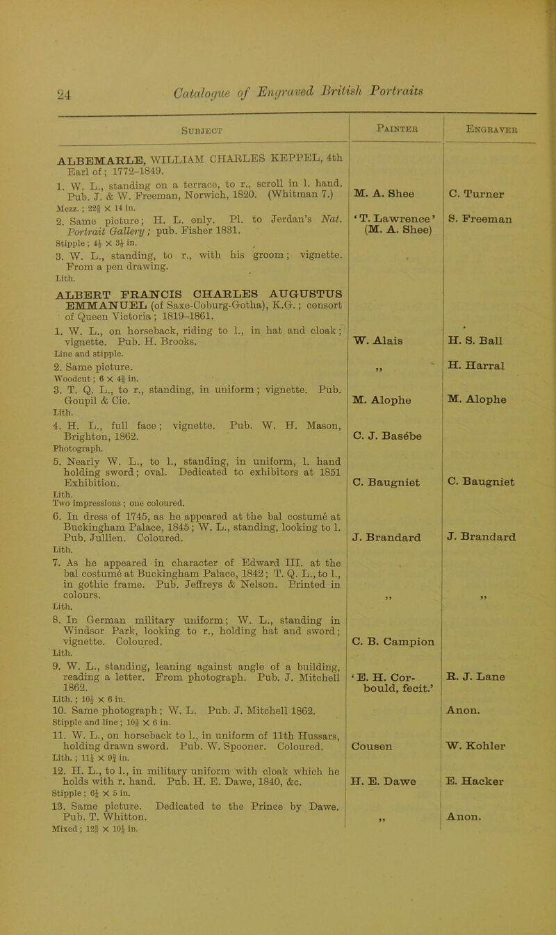 Subject Painter Engraver ALBEMARLE, WILLIAM CHARLES KEPPEL, 4th Earl of; 1772-1849. 1 W. L., standing on a terrace, to r., scroll in 1. hand. Pub. J. & W. Freeman, Norwich, 1820. (Whitman 7.) Mezz.; 22§ X 11 in. M. A. Shee C. Turner 2. Same picture; H. L. only. PI. to Jordan’s Nat. 1T. Lawrence ’ S. Freeman Portrait Gallery; pub. Fisher 1831. Stipple ; 41 X 31 in. , (M. A. Shee) 3. W. L., standing, to r., with his groom; vignette. From a pen drawing. Lith. ALBERT FRANCIS CHARLES AUGUSTUS EMMANUEL (of Saxe-Coburg-Gotha), K.G.; consort of Queen Victoria ; 1819-1861. 1. W. L., on horseback, riding to 1., in hat and cloak; • vignette. Pub. H. Brooks. Line and stipple. W. Alais H. S. Ball 2. Same picture. Woodcut; 6 X 4| in. 3. T. Q. L., to r., standing, in uniform; vignette. Pub. 99 H. Harral Goupil & Cie. Lith. 4. H. L., full face; vignette. Pub. W. H. Mason, M. Alophe M. Alophe Brighton, 1862. Photograph. 5. Nearly W. L., to 1., standing, in uniform, 1. hand holding sword; oval. Dedicated to exhibitors at 1851 C. J. Basebe Exhibition. Lith. Two impressions ; one coloured. 6. In dress of 1745, as he appeared at the bal costume at Buckingham Palace, 1845 ; W. L., standing, looking to 1. C. Baugniet C. Baugniet Pub. Jullien. Coloured. Lith. 7. As he appeared in character of Edward III. at the bal costum6 at Buckingham Palace, 1842; T. Q. L., to 1., in gothic frame. Pub. Jeffreys & Nelson. Printed in J. Brandard J. Brandard colours. Lith. 8. In German military uniform; W. L., standing in Windsor Park, looking to r., holding hat and sword; J » 99 vignette. Coloured. Lith. 9. W. L., standing, leaning against angle of a building, C. B. Campion R. J. Lane reading a letter. From photograph. Pub. J. Mitchell ‘E. H. Cor- 1862. Lith. ; 10J x 6 in. bould, fecit.’ 10. Same photograph; W. L. Pub. J. Mitchell 1862. Stipple and line ; log x 6 in. 11. W. L., on horseback to 1., in uniform of 11th Hussars, Anon. holding drawn sword. Pub. W. Spooner. Coloured. Lith. ; 111 X 91 in. 12. H. L., to 1., in military uniform with cloak which he Cousen W. Kohler holds with r. hand. Pub. H. E. Dawe, 1840, &c. Stipple ; 61 X 5 in. 13. Same picture. Dedicated to the Prince by Dawe. H. E. Dawe E. Hacker Mixed ; 12§ x 101 in- 9 9