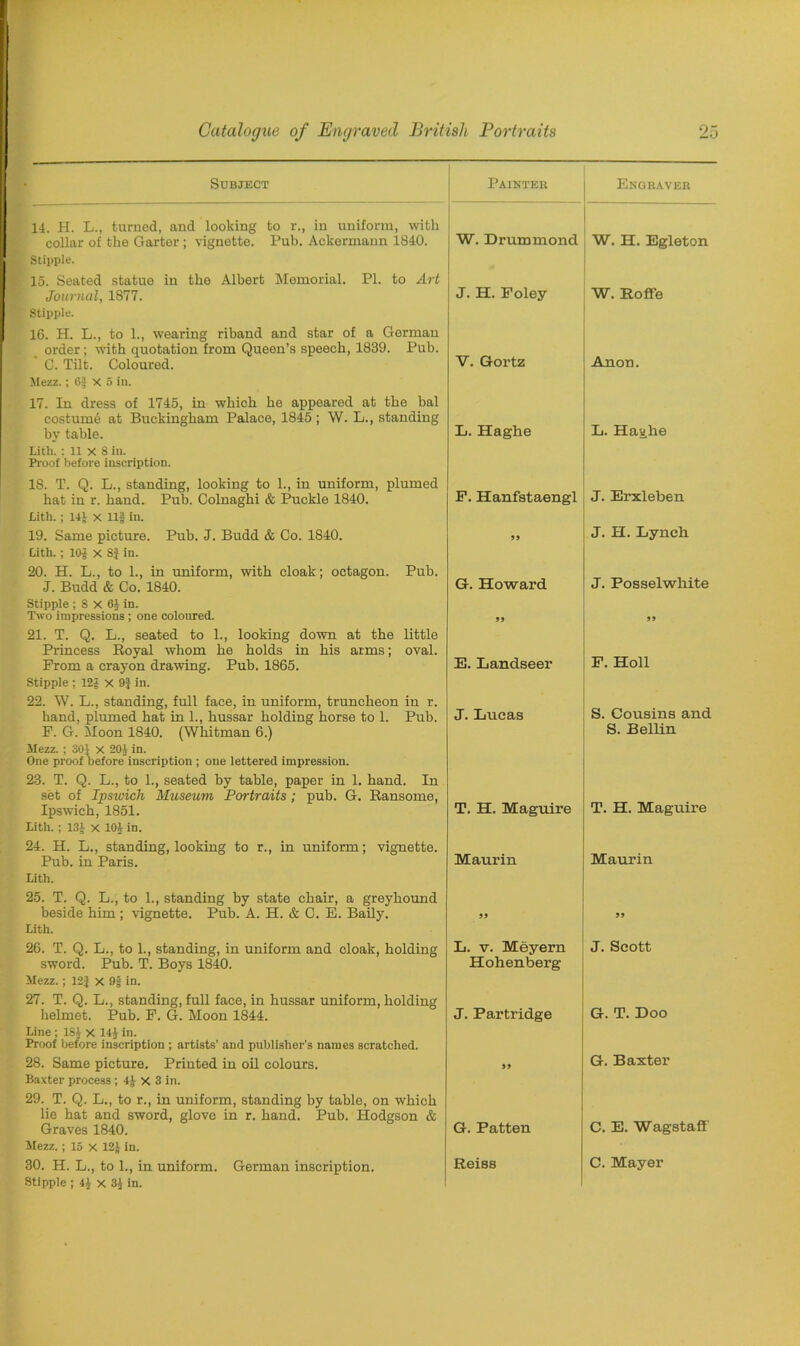 » Subject Painter Engraver 14. H. L., turned, and looking to r., in uniform, with collar of the Garter ; vignette. Pub. Ackermann 1840. Stipple. 15. Seated statue in the Albert Memorial. PI. to Art W. Drummond W. H. Egleton Journal, 1877. Stipple. 16. H. L., to 1., wearing riband and star of a German order; with quotation from Queen’s speech, 1889. Pub. J. H. Foley W. RofFe C. Tilt. Coloured. Mezz.; 6$ X 5 in. 17. In dress of 1745, in which he appeared at the bal costume at Buckingham Palace, 1845 ; W. L., standing V. Gortz Anon. by table. Lith. : 11 x S in. Proof before inscription. 18. T. Q. L., standing, looking to 1., in uniform, plumed L. Haghe Xj. Hayhe hat in r. hand. Puli. Colnaghi & Puckle 1840. Lith.; 14J x Ilf in. F. Hanfstaengl J. Erxleben 19. Same picture. Pub. J. Budd & Co. 1840. Lith. ; lOf X 8} in. 20. H. L., to 1., in uniform, with cloak; octagon. Pub. 99 J. H. Lynch J. Budd & Co. 1840. Stipple ; 8 X 64 in. G. Howard J. Posselwhite Two impressions ; one coloured. 21. T. Q. L., seated to 1., looking down at the little Princess Royal whom he holds in his arms; oval. 99 99 From a crayon drawing. Pub. 1865. Stipple : 12f x 9f in. 22. W. L., standing, full face, in uniform, truncheon in r. E. Landseer F. Holl hand, plumed hat in 1., hussar holding horse to 1. Pub. F. G. Moon 1840. (Whitman 6.) Mezz. ; 30J x 204 in. One proof before inscription ; one lettered impression. 23. T. Q. L., to 1., seated by table, paper in 1. hand. In set of Ipswich Museum Portraits; pub. G. Ransome, J. Lucas S. Cousins and S. Beilin Ipswich, 1851. Lith. ; 131 X 104 in. 24. H. L., standing, looking to r., in uniform; vignette. T. H. Maguire T. H. Maguire Pub. in Paris. Lith. 25. T. Q. L., to 1., standing by state chair, a greyhound Maurin Maurin beside him ; vignette. Pub. A. H. & C. E. Baily. Lith. 99 9 9 26. T. Q. L., to 1., standing, in uniform and cloak, holding sword. Pub. T. Boys 1840. Mezz.; 12J x 9f in. 27. T. Q. L., standing, full face, in hussar uniform, holding L. v. Meyern Hohenberg J. Scott helmet. Pub. F. G. Moon 1844. Line ; 1SJ X 141 in. Proof before inscription ; artists’ and publisher's names scratched. J. Partridge G. T. Doo 28. Same picture. Printed in oil colours. Baxter process ; 4J X 3 in. 29. T. Q. L., to r., in uniform, standing by table, on which lie hat and sword, glove in r. hand. Pub. Hodgson & 99 G. Baxter Graves 1840. Mezz.; 15 x 121 in. G. Patten C. E. Wagstaff 30. H. L., to 1., in uniform. German inscription. Stipple ; 41 x 31 in. Reiss C. Mayer