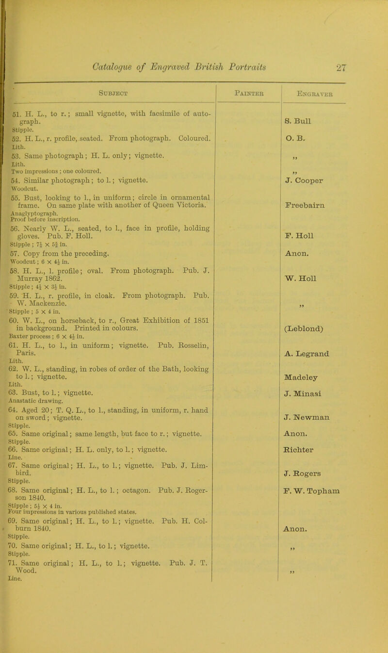 Subject Painter Engraver 51. H. L., to r.; small vignette, with facsimile of auto- graph. S. Bull Stipple. 52. H. L., r. profile, seated. From photograph. Coloured. O. B. Lith. 53. Same photograph; H. L. only; vignette. 99 Lith. Two impressions ; one coloured. 99 54. Similar photograph ; to 1.; vignette. J. Cooper Woodcut. 55. Bust, looking to 1., in uniform; circle in ornamental frame. On same plate with another of Queen Victoria. Freebairn Anaglyptograph. Proof before inscription. 56. Nearly W. L., seated, to 1., face in profile, holding gloves. Pub. F. Holl. F. Holl Stipple ; 7J x 55 in. 57. Copy from the preceding. Anon. Woodcut; 6 x 4S in. 58. H. L., 1. profile; oval. From photograph. Pub. J. Murray 1862. W. Holl Stipple ; x 34 in. 59. H. L., r. profile, in cloak. From photograph. Pub. W. Mackenzie. ' Stipple ; 5 X 4 in. 60. W. L., on horseback, to r., Great Exhibition of 1851 in background. Printed in colours. (Leblond) Baxter process ; 6 x 44 in. 61. H. L., to 1., in uniform; vignette. Pub. Rosselin, Paris. A. Legrand Lith. 62. W. L., standing, in robes of order of the Bath, looking to 1.; vignette. Madeley Lith. 63. Bust, to 1.; vignette. J. Minasi Anastatic drawing. 64. Aged 20; T. Q. L., to 1., standing, in uniform, r. hand on sword; vignette. J. Newman Stipple. 65. Same original; same length, but face to r.; vignette. Anon. Stipple. 66. Same original; H. L. only, to 1.; vignette. Richter Line. 67. Same original; H. L., to 1.; vignette. Pub. J. Lim- bird. J. Rogers Stipple. 68. Same original; H. L., to 1.; octagon. Pub. J. Eoger- F. W. Topham son 1840. stipple ; 51 x 4 in. Four impressions in various published states. 69. Same original; H. L., to 1.; vignette. Pub. H. Col- < burn 1840. Anon. Stipple. 70. Same original; H. L., to 1.; vignette. 99 Stipple. 71. Same original; H. L., to 1.; vignette. Pub. J. T. Wood. 99 Line.