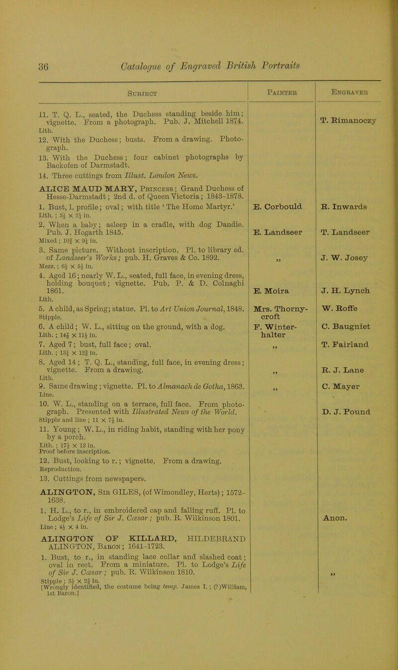 Subject Painter Engraver 11. T. Q. L., seated, the Duchess standing beside him; vignette. From a photograph. Pub. J. Mitchell 1874. T. Rimanoczy Lith. 12. With the Duchess; busts. From a drawing. Photo- graph. 13. With the Duchess; four cabinet photographs by Backofen of Darmstadt. 14. Three cuttings from Ulust. London News. ALICE MAUD MARY, Princess ; Grand Duchess of Hesse-Darmstadt; 2nd d. of Queen Victoria; 1843-1878. 1. Bust, 1. profile; oval; with title ‘ The Home Martyr.’ E. Corbould R. Inwards Lith. ; 34 X 21 in. 2. When a baby; asleep in a cradle, with dog Dandie. Pub. J. Hogarth 1845. E. Landseer T. Landseer Mixed ; 10} x 91 in. 3. Same picture. Without inscription. PI. to library ed. of Landseer's Works; pub. H. Graves & Co. 1892. 95 J. W. Josey Mezz. ; 61 x 61 in. 4. Aged 16; nearly W. L., seated, full face, in evening dress, holding bouquet; vignette. Pub. P. & D. Colnaghi 1861. E. Moira J. H. Lynch Lith. 5. A child, as Spring; statue. PI. to Art Union Journal, 1848. Mrs. Thorny- W. RoflFe Stipple. croft 6. A child; W. L., sitting on the ground, with a dog. F. Winter- C. Baugniet Lith. ; 111 X 111 in. halter 7. Aged 7; bust, full face; oval. T. Fairland Lith. ; 131 X 12f in. 8. Aged 14 ; T. Q. L., standing, full face, in evening dress; vignette. From a drawing. R. J. Lane Lith. 9. Same drawing; vignette. PI. to Almanack de Gotha, 1863. C. Mayer Line. 10. W. L., standing on a terrace, full face. From photo- graph. Presented with Illustrated News of the World. D. J. Pound Stipple and line ; 11 x 74 in. 11. Young ; W. L., in riding habit, standing with her pony by a porch. Lith. ; 174 X 13 in. Proof before inscription. 12. Bust, looking to r.; vignette. Prom a drawing. Reproduction. 13. Cuttings from newspapers. ALINGTON, Sir GILES, (of Wimondley, Herts); 1572- 1638. 1. H. L., to r., in embroidered cap and falling ruff. PI. to Lodge’s Life of Sir J. Gcesar; pub. R. Wilkinson 1801. Line ; 44 X 4 in. Anon. ALINGTON OF KILLARD, HILDEBRAND ALINGTON, Baron ; 1641-1723. 1. Bust, to r., in standing lace collar and slashed coat; oval in rect. From a miniature. PI. to Lodge’s Life of Sir J. Ccesar; pub. R. Wilkinson 1810. Stipple ; 31 X 2j in. [Wrongly identified, the costume being temp. James I.; (?)William, 1st Baron.]