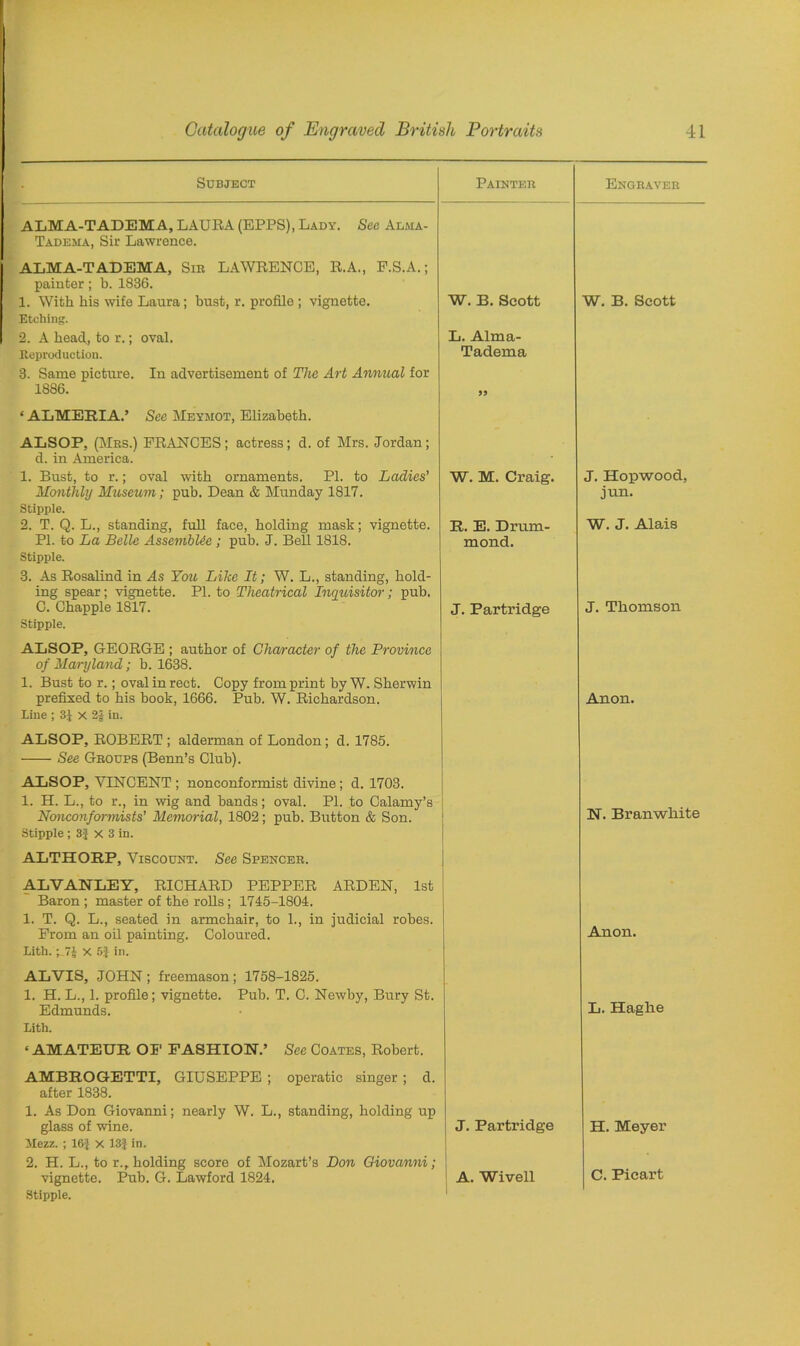 Subject Painter Engbaveb ALMA-TADEMA, LAURA (EPPS), Lady. See Alma- Tadema, Sir Lawrence. ALMA-TADEMA, Sib LAWRENCE, R.A., P.S.A.; painter; b. 1836. 1. With his wife Laura; bust, r. profile ; vignette. Etching. W. B. Scott W. B. Scott 2. A head, to r.; oval. L. Alma- Reproduction. 3. Same picture. In advertisement of The Art Annual for Tadema 1886. ‘ ALMERIA.’ See Meymot, Elizabeth. ALSOP, (Mbs.) FRANCES; actress; d. of Mrs. Jordan; d. in America. 99 1. Bust, to r.; oval with ornaments. PI. to Ladies’ W. M. Craig. J. Hopwood, Monthly Museum; pub. Dean & Munday 1817. Stipple. jun. 2. T. Q. L., standing, full face, holding mask; vignette. R. E. Drum- W. J. Alais PI. to La Belle AssembUe; pub. J. Bell 1818. Stipple. 3. As Rosalind in As You Like It; W. L., standing, hold- ing spear; vignette. PI. to Theatrical Inquisitor; pub. mond. G. Chappie 1817. Stipple. ALSOP, GEORGE ; author of Character of the Province of Maryland; b. 1638. 1. Bust to r.; ovalinrect. Copy from print by W. Sherwin J. Partridge J. Thomson prefixed to his book, 1666. Pub. W. Richardson. Line ; 3} x 2J in. ALSOP, ROBERT ; alderman of London; d. 1785. See Gboups (Benn’s Club). ALSOP, VINCENT ; nonconformist divine; d. 1703. 1. H. L., to r., in wig and bands; oval. PI. to Calamy’s Nonconformists’ Memorial, 1802; pub. Button & Son. Stipple ; 3| X 3 in. ALTHOEP, Viscount. See Spencer. ALVANLEY, RICHARD PEPPER ARDEN, 1st Baron ; master of the rolls; 1745-1804. 1. T. Q. L., seated in armchair, to 1., in judicial robes. Anon. N. Branwliite From an oil painting. Coloured. Lith. ;_7£ X 5} in. ALVIS, JOHN; freemason; 1758-1825. 1. H. L., 1. profile; vignette. Pub. T. C. Newby, Bury St. Anon. Edmunds. Lith. ‘ AMATEUR OF FASHION.’ See Coates, Robert. AMBROGETTI, GIUSEPPE ; operatic singer; d. after 1838. 1. As Don Giovanni; nearly W. L., standing, holding up J. Partridge L. Haglie glass of wine. Mezz. ; 16:} X 13} in. 2. H. L., to r.r holding score of Mozart’s Don Giovanni; H. Meyer vignette. Pub. G. Lawford 1824. Stipple. A. Wivell C. Picart