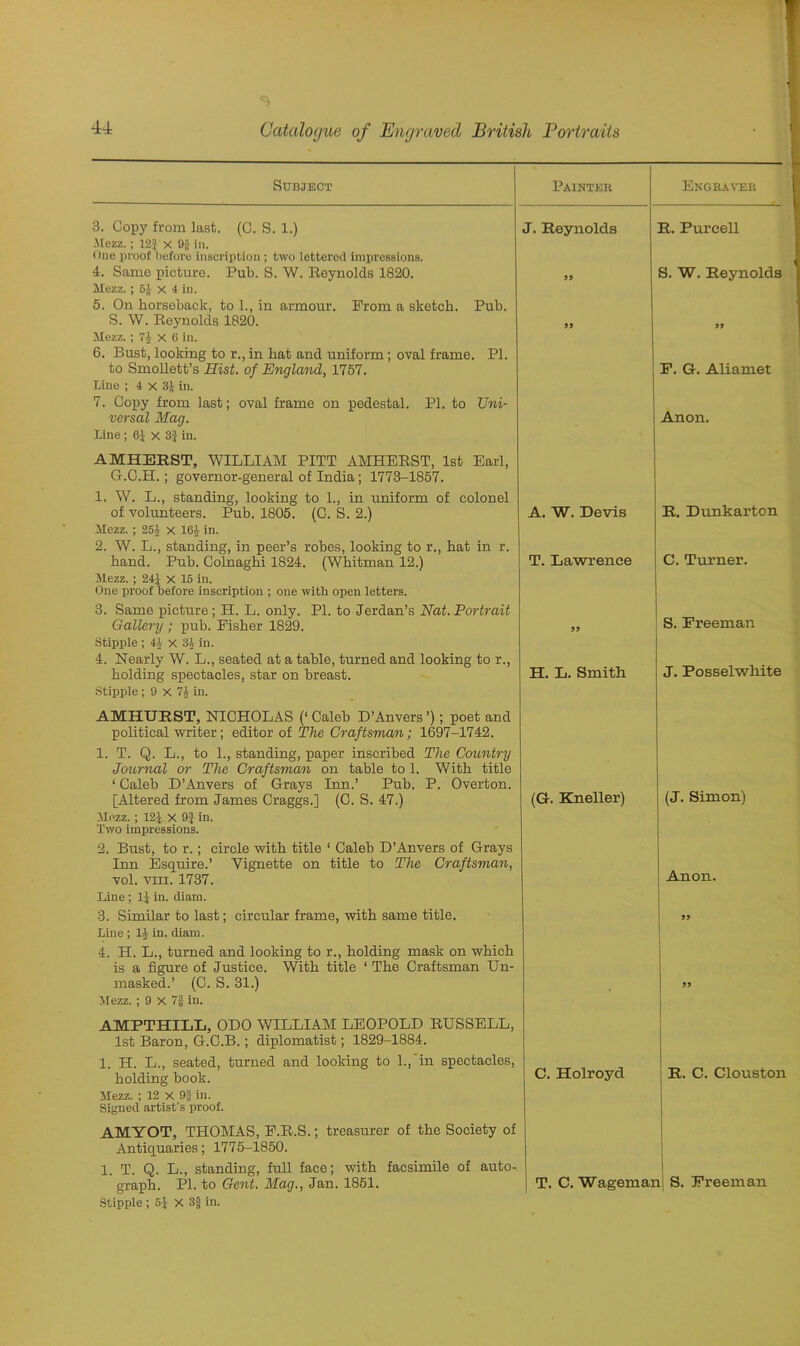 Subject Painter Engraver 3. Copy from last. (C. S. 1.) Mezz.; 12} x 9} in. One proof before inscription; two lettered impressions. J. Reynolds R. Purcell 4. Same picture. Pub. S. W. Reynolds 1820. Mezz. ; 5} X 4 in. 5. On horseback, to 1., in armour. Prom a sketch. Pub. 99 S. W. Reynolds S. W. Reynolds 1820. Mezz. ; 71 X 6 in. 6. Bust, looking to r., in hat and uniform; oval frame. PI. 99 99 to Smollett’s Hist, of England, 1757. Line ; 4 x 3} in. 7. Copy from last; oval frame on pedestal. PI. to Uni- P. G. Alia met versal Mag. Line; 6} X 3} in. AMHERST, WILLIAM PITT AMHERST, 1st Earl, G.C.H.; governor-general of India; 1773-1857. 1. W. L., standing, looking to 1., in uniform of colonel Anon. of volunteers. Pub. 1805. (C. S. 2.) Mezz. ; 251 x 161 in. 2. W. L., standing, in peer’s robes, looking to r., hat in r. A. W. Devis R. Dunkarton hand. Pub. Colnaghi 1824. (Whitman 12.) Mezz. ; 24} X 15 in. One proof before inscription ; one with open letters. 3. Same picture ; H. L. only. PI. to Jerdan’s Nat. Portrait T. Lawrence C. Turner. Gallery ; pub. Fisher 1829. Stipple ; 4} x 31 in. 4. Nearly W. L., seated at a table, turned and looking to r., 99 S. Freeman holding spectacles, star on breast. Stipple ; 9 X 71 in. AMHUEST, NICHOLAS (‘ Caleb D’Anvers ’); poet and political writer; editor of The Craftsman; 1697-1742. 1. T. Q. L., to 1., standing, paper inscribed The Country Journal or The Craftsmam on table to 1. With title 1 Caleb D’Anvers of Grays Inn.’ Pub. P. Overton. H. L. Smith J. Posselwhite [Altered from James Graggs.] (C. S. 47.) M ezz. ; 12} X 9| in. Two impressions. 2. Bust, to r.; circle with title ‘ Caleb D’Anvers of Grays Inn Esquire.’ Vignette on title to The Craftsman, (G. Kneller) (J. Simon) vol. viii. 1737. Line ; 1} in. diam. Anon. 3. Similar to last; circular frame, with same title. Line ; 11 in. diam. 4. H. L., turned and looking to r., holding mask on which is a figure of Justice. With title ‘ The Craftsman Un- masked.’ (C. S. 31.) Mezz. ; 9 X 7§ in. AMPTHILL, ODO WILLIAM LEOPOLD RUSSELL, 1st Baron, G.C.B.; diplomatist; 1829-1884. 1. H. L., seated, turned and looking to 1., in spectacles, 99 C. Holroyd 99 holding book. Mezz. ; 12 X 9| in. Signed artist's proof. AMYOT, THOMAS, E.R.S.; treasurer of the Society of Antiquaries; 1775-1850. 1 T. Q. L., standing, full face; with facsimile of auto- R. C. Clouston graph. PI. to Gent. Mag., Jan. 1851. Stipple ; 5} X 3{j in. T. C. Wagemar l S. Freeman