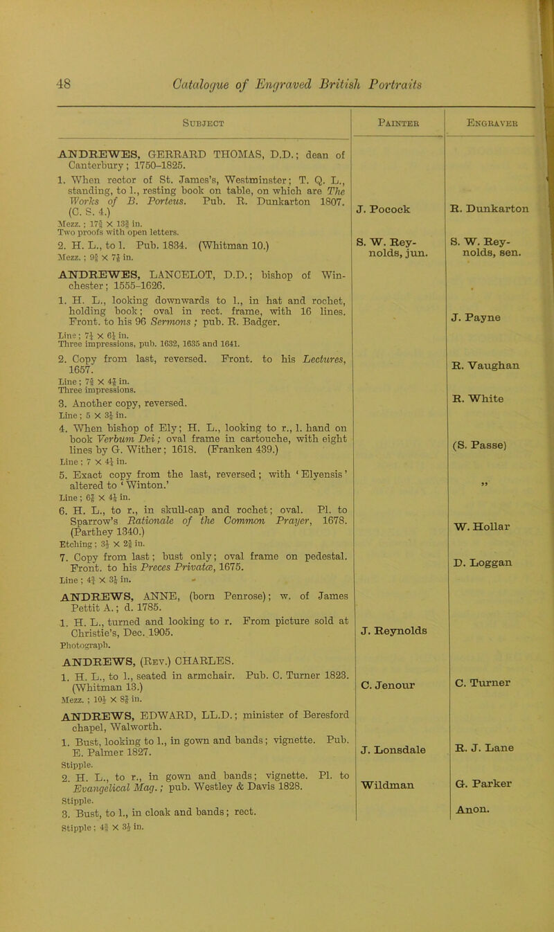 Subject ANDREWES, GERRARD THOMAS, D.D.; dean of Canterbury; 1750-1825. 1. When rector of St. James’s, Westminster; T. Q. L., standing, to 1., resting book on table, on which are The Works of B. Porteus. Pub. R. Dunkarton 1807. (C. S. 4.) Mezz. ; 173 X 13f in. Two proofs with open letters. 2. H. L., to 1. Pub. 1834. (Whitman 10.) Mezz.; 9§ X 7f in. Painter J. Pocock S. W. Rey- nolds, jun. Engraver R. Dunkarton S. W. Rey- nolds, sen. ANDREWES, LANCELOT, D.D.; bishop of Win- chester; 1555-1626. 1. H. L., looking downwards to 1., in hat and rochet, holding book; oval in rect. frame, with 16 lines. Front, to his 96 Sermons ; pub. R. Badger. Line; 71 X 6} in. Three impressions, pub. 1632, 1635 and 1641. 2. Copy from last, reversed. Front, to his Lectures, 1657. Line; 7| X 4| in. Three impressions. 3. Another copy, reversed. Line ; 5 X 3J in. 4. When bishop of Ely; H. L., looking to r., 1. hand on book Verbum Dei; oval frame in cartouche, with eight lines by G. Wither; 1618. (Franken 439.) Line ; 7 X 4} in. 5. Exact copy from the last, reversed; with 1 Elyensis ’ altered to 1 Winton.’ Line ; 6J X 4J in. 6. H. L., to r., in skull-cap and rochet; oval. PI. to Sparrow’s Rationale of the Common Prayer, 1678. (Parthey 1340.) Etching ; 34 X 2J in. 7. Copy from last; bust only; oval frame on pedestal. Front, to his Preces Privates, 1675. Line ; 4J X 3Jin. - ANDREWS, ANNE, (born Penrose); w. of James Pettit A.; d. 1785. 1. H. L., turned and looking to r. From picture sold at Christie’s, Dec. 1905. Photograph. J. Reynolds J. Payne R. Vaughan R. White (S. Passe) 99 W. Hollar D. Loggan ANDREWS, (Rev.) CHARLES. 1. H. L., to 1., seated in armchair. Pub. C. Turner 1823. (Whitman 13.) Mezz. ; 104 X Sf in. C. Jenour ANDREWS, EDWARD, LL.D.; minister of Beresford chapel, Walworth. 1 Bust, looking to 1., in gown and bands; vignette. Pub. E. Palmer 1827. J- Lonsdale Stipple. 2. H. L., to r., in gown and bands; vignette. PI. to Evangelical Mag.; pub. Westley & Davis 1828. Wildman Stipple. 3. Bust, to 1., in cloak and bands; rect. Stipple ; 4| X 34 in. C. Turner R. J. Lane G. Parker