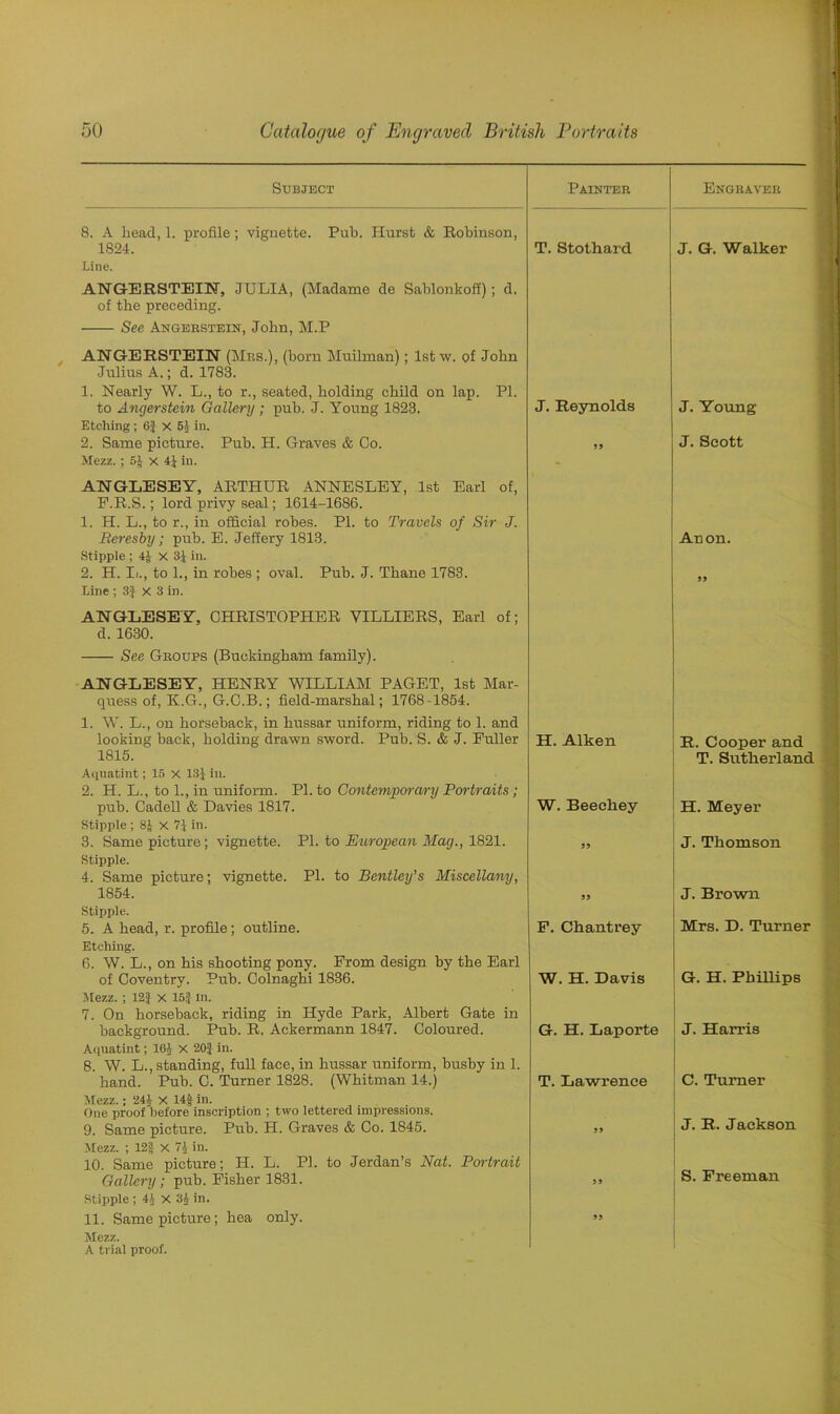Subject Painter Engraver 8. A head, 1. profile; vignette. Pub. Hurst & Robinson, 1824. T. Stothard J. G. Walker Line. ANGERSTEIN, JULIA, (Madame de Sablonkofi); d. of the preceding. See Angerstein, John, M.P ANGERSTEIN (Mrs.), (born Muilman); 1st w. of John Julius A.; d. 1783. 1. Nearly W. L., to r., seated, holding child on lap. PI. to Angerstein Gallery ; pub. J. Young 1828. J. Reynolds J. Young Etching; 6} X 51 in. 2. Same picture. Pub. H. Graves & Co. 99 J. Scott Mezz. ; 5} X 4} in. - ANGLESEY, ARTHUR ANNESLEY, 1st Earl of, F.R.S.; lord privy seal; 1614-1686. 1. H. L., to r., in official robes. PL to Travels of Sir J. Beresby; pub. E. Jeffery 1813. Anon. Stipple ; 4} X 3} in. 2. H. Ii., to 1., in robes ; oval. Pub. J. Thane 1783. Line ; 3} X 3 in. ANGLESEY, CHRISTOPHER VILLIERS, Earl of; d. 1630. See Groups (Buckingham family). ANGLESEY, HENRY WILLIAM PAGET, 1st Mar- quess of, K.G., G.C.B.; field-marshal; 1768-1854. 1. W. L., on horseback, in hussar uniform, riding to 1. and looking back, holding drawn sword. Pub. S. & J. Puller H. Aiken R. Cooper and 1815. T. Sutherland Aquatint; 15 x 13} in. 2. H. L., to 1., in uniform. PI. to Contemporary Portraits ; pub. Cadell & Davies 1817. W. Beechey H. Meyer Stipple ; 8} x 7} in. 3. Same picture ; vignette. PI. to European Mag., 1821. 99 J. Thomson Stipple. 4. Same picture; vignette. PI. to Bentley’s Miscella/ny, 1854. 99 J. Brown Stipple. 5. A head, r. profile; outline. F. Chantrey Mrs. D. Turner Etching. 6. W. L., on his shooting pony. From design by the Earl of Coventry. Pub. Colnaghi 1836. W. H. Davis G. H. Phillips Mezz. ; 12} x 15} In. 7. On horseback, riding in Hyde Park, Albert Gate in background. Pub. R. Ackermann 1847. Coloured. G. H. Laporte J. Harris Aquatint; 16} X 20} in. 8. W. L., standing, full face, in hussar uniform, busby in 1. hand. Pub. C. Turner 1828. (Whitman 14.) T. Lawrence C. Turner Mezz.; 24} X 14$ in. One proof before inscription ; two lettered impressions. 9. Same picture. Pub. H. Graves & Co. 1845. 99 J. R. Jackson Mezz. ; 12f X 7} in. 10. Same picture; H. L. PI. to Jerdan’s Nat. Portrait Gallery ; pub. Fisher 1831. 99 S. Freeman Stipple ; 4} X 3} in. 11. Same picture; hea only. 99 Mezz.