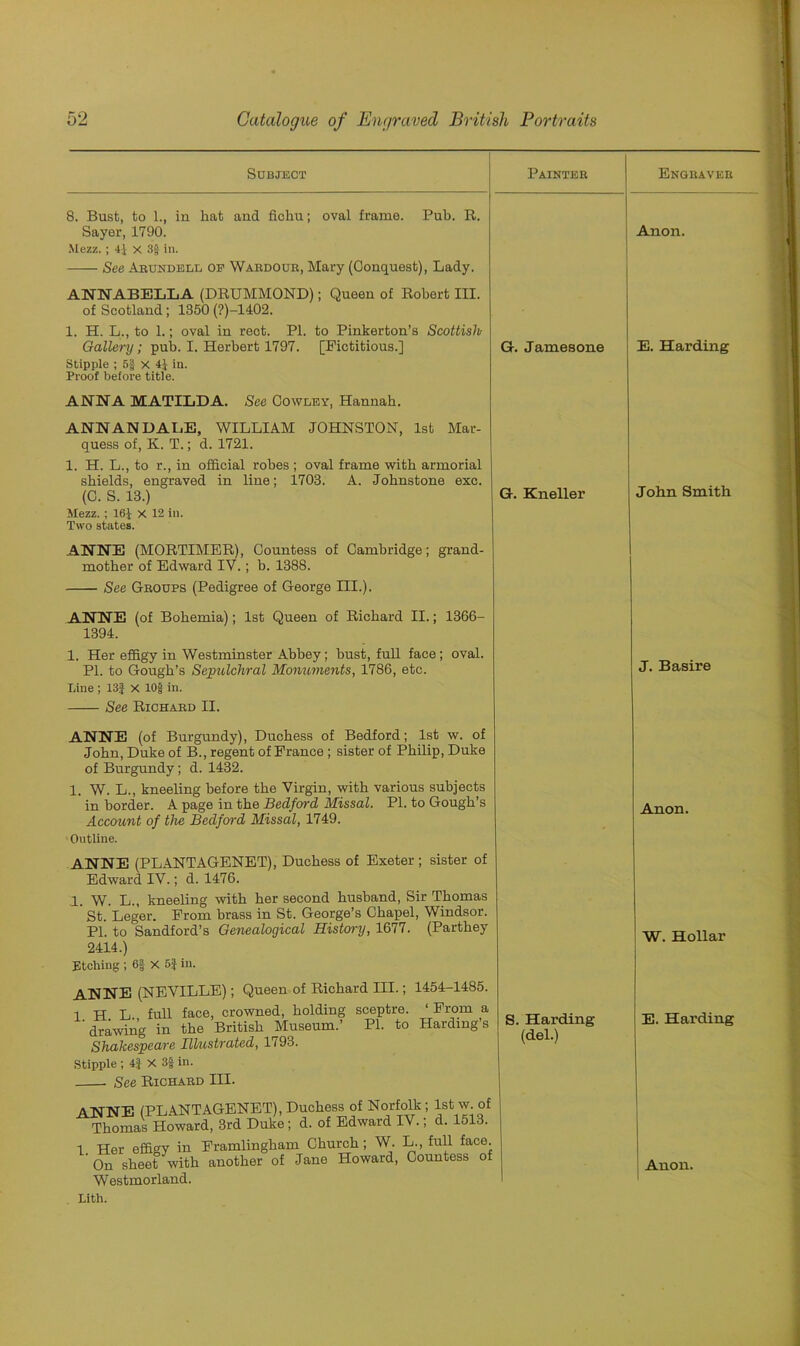 Subject Painter 8. Bust, to 1., in hat and fichu; oval frame. Pub. R. Sayer, 1790. Mezz. ; 4J X 3§ in. See Arundell of Wardour, Mary (Conquest), Lady. ANNABELLA (DRUMMOND); Queen of Robert III. of Scotland; 1350 (?)-1402. 1. H. L., to 1.; oval in rect. PI. to Pinkerton’s Scottish Gallery; pub. I. Herbert 1797. [Fictitious.] Stipple ; 5§ X 4J in. Proof before title. G-. Jamesone ANNA MATILDA. See Cowley, Hannah. ANNAN DALE, WILLIAM JOHNSTON, 1st Mar- quess of, K. T.; d. 1721. 1. H. L., to r., in official robes ; oval frame with armorial shields, engraved in line; 1703. A. Johnstone exc. (C. S. 13.) Mezz. ; 161 X 12 in. Two states. G. Kneller ANNE (MORTIMER), Countess of Cambridge; grand- mother of Edward IV. ; b. 1388. See Groups (Pedigree of George III.). ANNE (of Bohemia); 1st Queen of Richard II.; 1366- 1394. 1. Her effigy in Westminster Abbey; bust, full face; oval. PI. to Gough’s Sepulchral Monuments, 1786, etc. Line ; 13} x lOf in. See Richard II. ANNE (of Burgundy), Duchess of Bedford; 1st w. of John, Duke of B., regent of France ; sister of Philip, Duke of Burgundy; d. 1432. 1. W. L., kneeling before the Virgin, with various subjects in border. A page in the Bedford Missal. PI. to Gough’s Account of the Bedford Missal, 1749. Outline. ANNE (PLANTAGENET), Duchess of Exeter ; sister of Edward IV.; d. 1476. 1. W. L., kneeling with her second husband, Sir Thomas ' St. Leger. From brass in St. George’s Chapel, Windsor. PI. to Sandford’s Genealogical History, 1677. (Parthey 2414.) Etching ; 6| X 5} in. ANNE (NEVILLE); Queen of Richard III.; 1454-1485. 1 H L full face, crowned, holding sceptre. ‘ From a 'drawing in the British Museum.’ PI. to Harding’s Shakespeare Illustrated, 1/93. Stipple ; 4J x 3| in. See Richard III. ANNE (PLANTAGENET), Duchess of Norfolk; 1st w of Thomas Howard, 3rd Duke; d. of Edward IV.; d. 1513. 1. Her effigy in Framlingham Church ; W. L., full face On sheet with another of Jane Howard, Countess of Westmorland. S. Harding (del.) Lith. Engraver I Anon. E. Harding John Smith J. Basire Anon. W. Hollar E. Harding