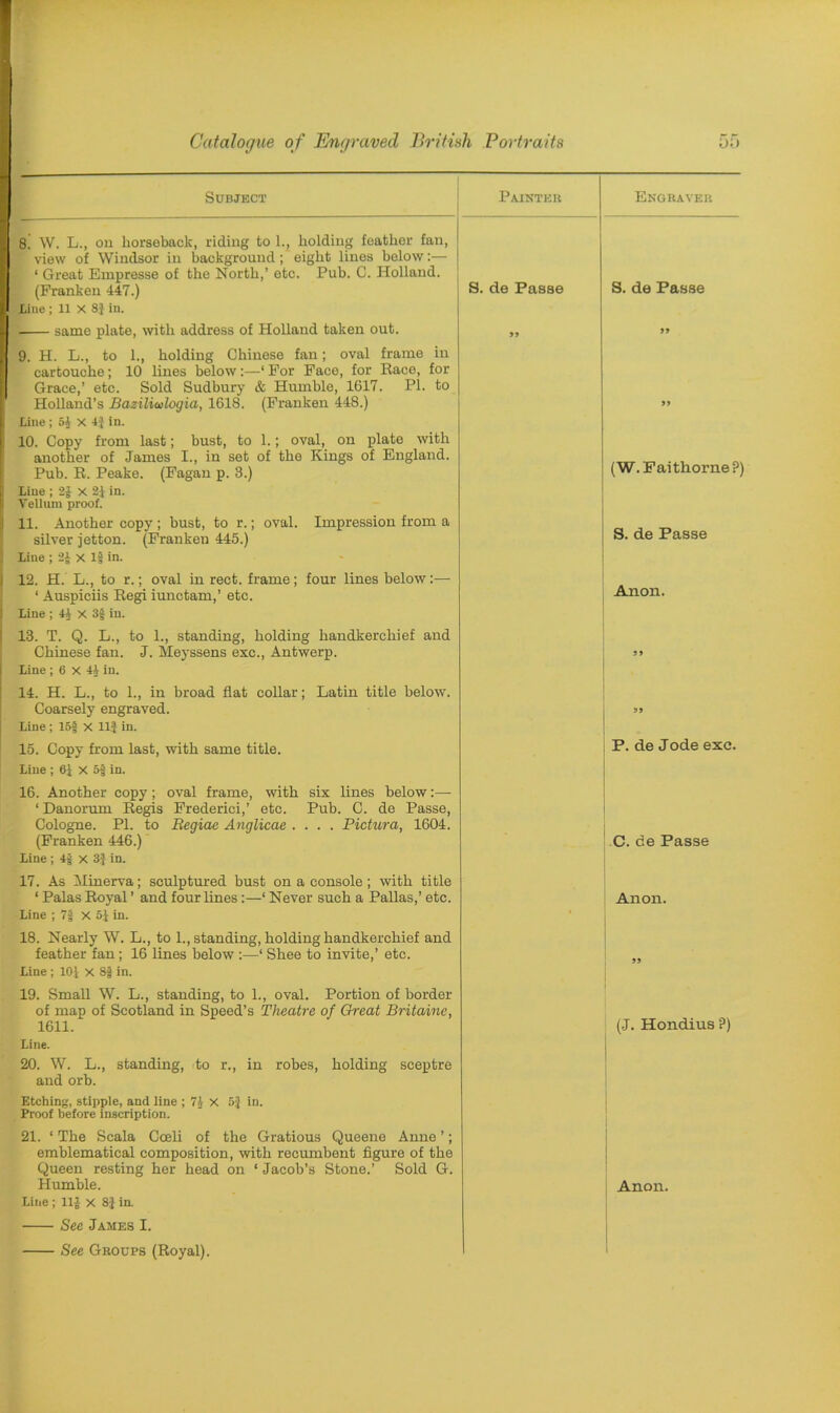 Subject Painter Engraver 8. W. L., on horseback, riding to 1., holding feather fan, view of Windsor in background ; eight lines below:— ‘ Great Empresse of the North,’ etc. Pub. C. Holland. (Franken 447.) S. de Passe S. de Passe Line ; 11 X 8} in. same plate, with address of Holland taken out. 99 99 9. H. L., to 1., holding Chinese fan; oval frame in cartouche; 10 lines below:—‘For Face, for Race, for Grace,’ etc. Sold Sudbury & Humble, 1617. PI. to Holland’s Baziliulogia, 1618. (Franken 448.) 99 Line ; 5* x 4? in. 10. Copy from last; bust, to 1.; oval, on plate with another of James I., in set of the Kings of England. Pub. R. Peake. (Fagan p. 3.) (W. Faithorne ?) Line ; 2} X 21 in. Vellum proof. 11. Another copy ; bust, to r.; oval. Impression from a silver jetton. (Franken 445.) S. de Passe Line ; 2} x 1|in. 12. H. L., to r.; oval in rect. frame; four lines below:— ‘ Auspiciis Regi iunctam,’ etc. Anon. Line ; 44 x 3f in. 13. T. Q. L., to 1., standing, holding handkerchief and Chinese fan. J. Meyssens exc., Antwerp. 99 Line ; 6 X 4} in. 14. H. L., to 1., in broad flat collar; Latin title below. Coarsely engraved. 99 Line ; 15f X 11} in. 15. Copy from last, with same title. P. de Jode exc. Line ; 6} X 5} in. 16. Another copy; oval frame, with six lines below:—• ‘ Danorum Regis Frederici,’ etc. Pub. C. de Passe, Cologne. PI. to Begiae Anglicae .... Pictura, 1604. (Franken 446.) C. de Passe Line; 4} x 3} in. 17. As Minerva; sculptured bust on a console ; with title ‘ Palas Royal ’ and four lines :—‘ Never such a Pallas,’ etc. Anon. Line ; 7§ X 5} in. 18. Nearly W. L., to 1., standing, holding handkerchief and feather fan; 16 lines below :—‘ Shee to invite,’ etc. Line ; 10} x 8} in. 19. Small W. L., standing, to 1., oval. Portion of border of map of Scotland in Speed’s Theatre of Great Britaine, 1611. (-J. Hondius ?) Line. 20. W. L., standing, to r., in robes, holding sceptre and orb. Etching, stipple, and line ; 74 X 5} in. Proof before inscription. 21. ‘ The Scala Coeli of the Gratious Queene Anne ’; emblematical composition, with recumbent figure of the Queen resting her head on ‘ Jacob’s Stone.’ Sold G. Humble. Anon. Line ; 11} x 8} in. See James I. See Groups (Royal).