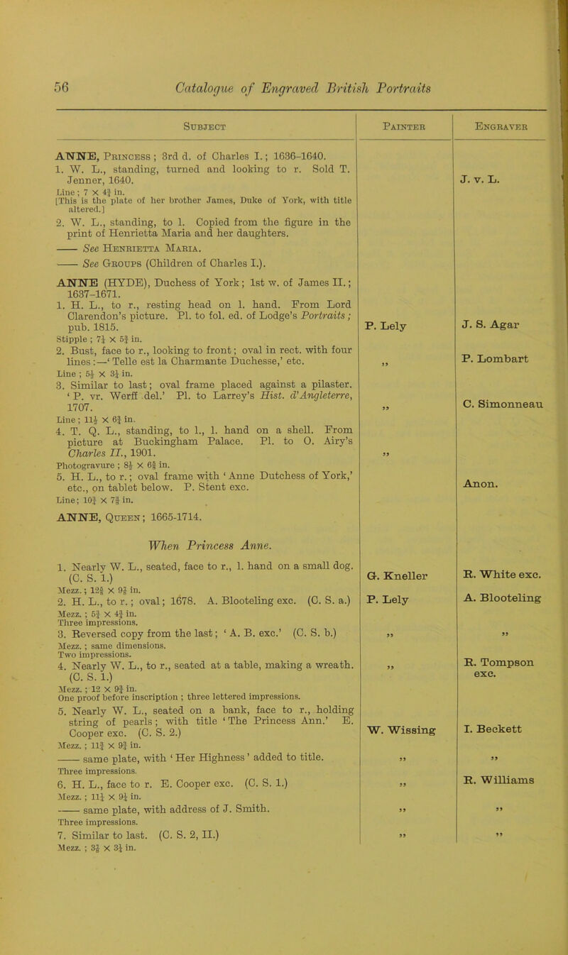 Subject Painter Engraver ANNE, Princess ; 3rd d. of Charles I.; 1636-1640. 1. W. L., standing, turned and looking to r. Sold T. J. v. L. Jenner, 1640. Line ; 7 X 4} in. [This is the plate of her brother Janies, Duke of York, with title altered.] 2. W. L., standing, to 1. Copied from the figure in the print of Henrietta Maria and her daughters. See Henrietta Maria. See Groups (Children of Charles I.). ANNE (HYDE), Duchess of York; 1st w. of James II.; 1637-1671. 1. H. L., to r., resting head on 1. hand. From Lord Clarendon’s picture. PI. to fol. ed. of Lodge’s Portraits; pub. 1815. Stipple ; 71 X 5} in. 2. Bust, face to r., looking to front; oval in rect. with four P. Lely J. S. Agar lines :—‘ Telle est la Charmante Duchesse,’ etc. Line ; 5} X 31 in. 3. Similar to last; oval frame placed against a pilaster. ‘ P. vr. Werff del.’ PI. to Larrey’s Hist, d’Angleterre, J 9 P. Lombart 1707. Line ; 111 X 6| in. 4. T. Q. L., standing, to 1., 1. hand on a shell. Prom picture at Buckingham Palace. PI. to 0. Airy’s 99 C. Simonneau Charles II., 1901. Photogravure ; 81 X 6} in. 5. H. L., to r.; oval frame with ‘ Anne Dutchess of York,’ 99 Anon. etc., on tablet below. P. Stent exc. Line; 10} X 7} in. ANNE, Queen; 1665-1714. When Princess Anne. 1. Nearly W. L., seated, face to r., 1. hand on a small dog. (C. S. 1.) Mezz.; 12f X 9f in. G-. Kneller R. White exc. 2. H. L., to r.; oval; 1678. A. Blooteling exc. (C. S. a.) Mezz. ; 5.| X 4$ in. Three impressions. P. Lely A. Blooteling 3. Reversed copy from the last; ‘ A. B. exc.’ (C. S. h.) Mezz.; same dimensions. Two impressions. 99 99 4. Nearly W. L., to r., seated at a table, making a wreath. 99 R. Tompson (C. S. 1.) Mezz.; 12 x 9} in. One proof before inscription ; three lettered impressions. 5. Nearly W. L., seated on a bank, face to r., holding string of pearls ; with title ‘ The Princess Ann.’ E. exc. Cooper exc. (C. S. 2.) Mezz. ; 11} X 9} in. W. Wissing I. Beckett same plate, with ‘ Her Highness ’ added to title. Three impressions. 99 99 6. H. L., face to r. E. Cooper exc. (C. S. 1.) Mezz. ; 11} X 9} in. 99 R. Williams same plate, with address of J. Smith. Three impressions. 99 99 7. Similar to last. (C. S. 2, II.) Mezz. ; 3} X 3} in. 99 99