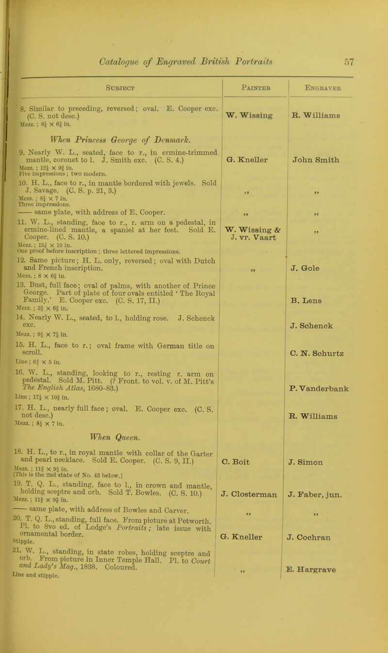 Subject ' 8. Similar to preceding, reversed; oval. (C. S. not desc.) Mezz. ; 8} X 6} in. E. Cooper exc. When Princess George of Denmark. 9. Nearly W. L., seated, face to r., in ermine-trimmed mantle, coronet to 1. J. Smith exc. (C. S. 4.) Mezz. ; 12} X 9} in. Five impressions ; two modern. 10. H. L., face to r., in mantle bordered with jewels. Sold J. Savage. (C. S. p. 21, 3.) Mezz. ; 8} x 7 in. Three impressions. same plate, with address of E. Cooper. 11. W. L., standing, face to r., r. arm on a pedestal, in ermine-lined mantle, a spaniel at her feet. Sold E. Cooper. (C. S. 10.) Mezz.; 15} x 10 in. One proof before inscription ; three lettered impressions. 12. Same picture; H. L. only, reversed; oval with Dutch and French inscription. Mezz.; 8 x 6} in. 13. Bust, full face; oval of palms, with another of Prince George. Part of plate of four ovals entitled ‘ The Royal Family.’ E. Cooper exc. (C. S. 17, II.) Mezz. ; 3| X 6} in. 14. Nearly W. L., seated, to 1., holding rose. J. Schenck exc. Mezz.; 9} x 7} in. 15. H. L., face to r.; oval frame with German title on scroll. Line ; 6} x 5 in. 16. W. L., standing, looking to r., resting r. arm on pedestal. Sold M. Pitt. (? Front, to vol. v. of M. Pitt’s The English Atlas, 1680-83.) Line ; 17} x 10® in. 17. H. L., nearly full face ; oval. not desc.) Mezz. ; 8} x 7 in. E. Cooper exc. (C. S. When Queen. 18. H. L., to r., in royal mantle with collar of the Garter and pearl necklace. Sold E. Cooper. (C. S. 9, II.) Mezz. ; 11} x 9| in. [This is the 2nd state of No. 43 below.] 19. T. Q. L., standing, face to 1., in crown and mantle, holding sceptre and orb. Sold T. Bowles. (C. S. 10.) Mezz.; 11} x 9} in. same plate, with address of Bowles and Carver. 20 T. Q. L., standing, full face. From picture at Pet worth. PI. to 8vo ed. of Lodge’s Pen-traits; late issue with ornamental border. Stipple. 21. W. L., standing, in state robes, holding sceptre and orb From picture in Inner Temple Hall. PI. to Court and Lady’s Mag., 1838. Coloured. Line and stipple. Painter Engraver W. Wissing It. Williams G. Kneller C. Boit J. Closterman G. Kneller John Smith W. Wissing &• J. vr. Vaart J. Gole B. Lens J. Schenck C. N. Schurtz P. Vanderbank It. Williams J. Simon J. Faber, jun. J. Cochran E. Hargrave