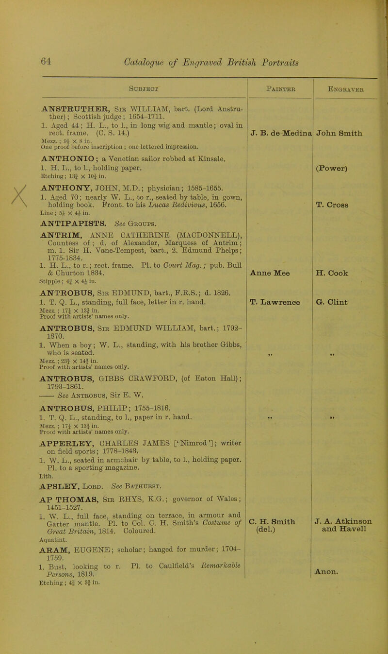 Subject Painter Engraver ANSTRUTHER, Sib WILLIAM, bart. (Lord Anstru- ther); Scottish judge; 1654-1711. 1. Aged 44 ; H. L., to 1., in long wig and mantle; oval in rect. frame. (C. S. 14.) Mezz.; 9§ X 8 in. One proof before inscription ; one lettered impression. J. B. de Medina John Smith ANTHONIO ; a Venetian sailor robbed at Kinsale. 1. H. L., to 1., holding paper. Etching; 13$ x 10$ in. ANTHONY, JOHN, M.D.; physician; 1585-1655. 1. Aged 70; nearly W. L., to r., seated by table, in gown, (Power) holding book. Front, to his Lucas Bedivivus, 1656. Line ; 5$ X 4J in. ANTIPAPISTS. See Groups. ANTRIM, ANNE CATHERINE (MACDONNELL), Countess of ; d. of Alexander, Marquess of Antrim; m. 1. Sir H. Vane-Tempest, bart., 2. Edmund Phelps; 1775-1834. 1. H. L., to r.; rect. frame. PI. to Court Mag.; pub. Bull T. Cross & Churton 1834. Stipple ; 4$ X 4J in. Anne Mee H. Cook ANTROBUS, Sir EDMUND, bart., F.R.S.; d. 1826. 1. T. Q. L., standing, full face, letter in r. hand. Mezz. ; 171 X 13J in. Proof with artists’ names only. ANTROBUS, Sir EDMUND WILLIAM, bart.; 1792- 1870. 1. When a boy; W. L., standing, with his brother Gibbs, T. Lawrence G. Clint who is seated. Mezz. ; 23} X 14$ in. Proof with artists’ names only. ANTROBUS, GIBBS CRAWFORD, (of Eaton Hall); 1793-1861. See Antrobus, Sir E. W. 5» 55 ANTROBUS, PHILIP; 1755-1816. 1. T. Q. L., standing, to 1., paper in r. hand. Mezz. ; 17$ X 13$ in. Proof with artists’ names only. APPERLEY, CHARLES JAMES [‘Nimrod’]; writer on field sports; 1778-1843, 1. W. L., seated in armchair by table, to 1., holding paper. PI. to a sporting magazine. Lith. APSLEY, Lord. See Bathurst. AP THOMAS, Sir RHYS, K.G.; governor of Wales; 1451-1527. 1 W. L., full face, standing on terrace, in armour and J) 5» Garter mantle. PI. to Col. C. H. Smith’s Costume of C. H. Smith J. A. Atkinson Great Britain, 1814. Coloured. Aquatint. ARAM, EUGENE; scholar; hanged for murder; 1704- 1759. 1. Bust, looking to r. PI. to Caulfield’s Remarkable (del.) and Havell Persons, 1819. Etching; 4$ X 3$ in.