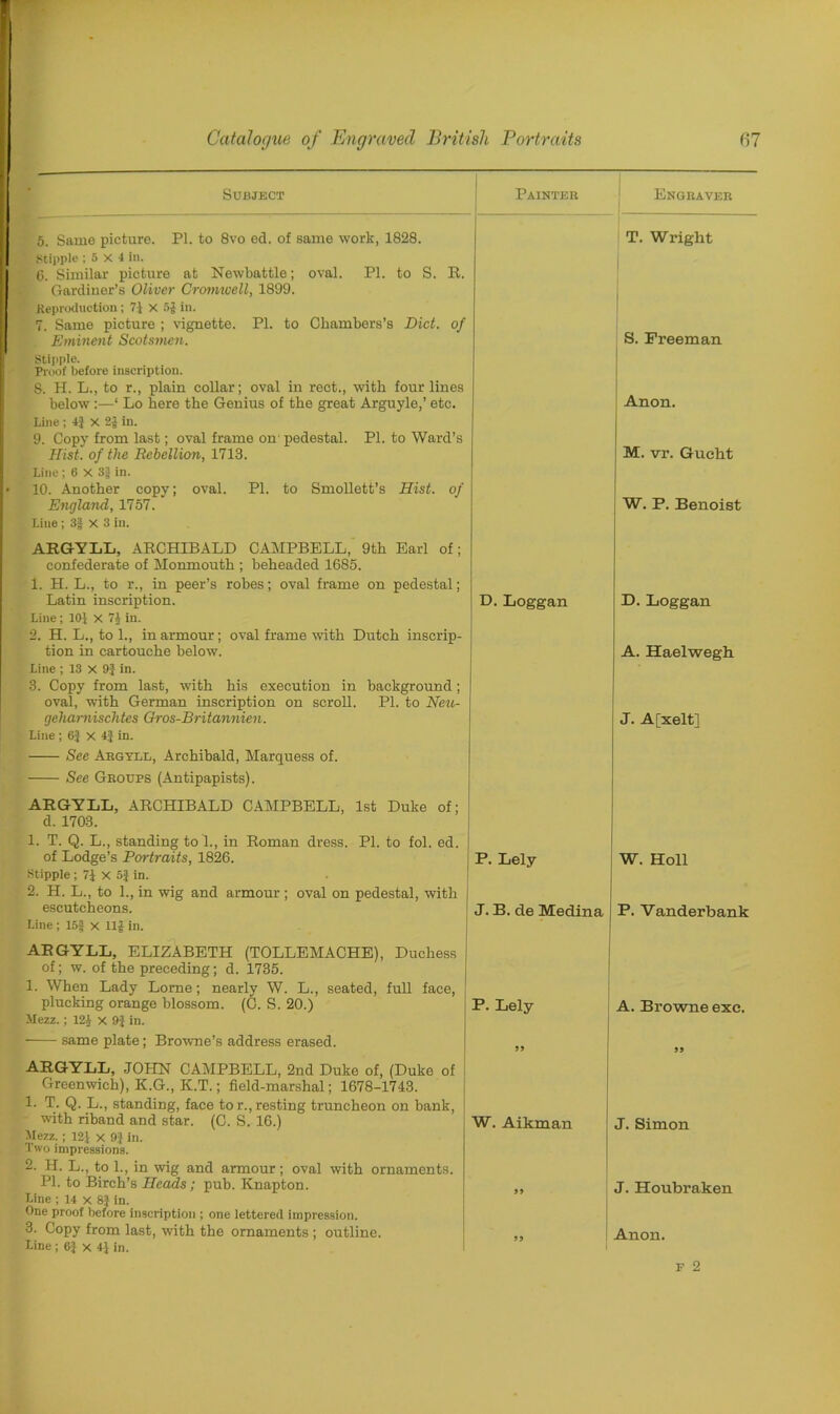 Subject Painter Engraver 5. Same picture. PI. to 8vo ed. of same work, 1828. Stipple ; 5 x 4 in. 6. Similar picture at Newbattle; oval. PI. to S. R. Gardiner’s Oliver Cromwell, 1899. Reproduction; 71 X 5f in. 7. Same picture ; vignette. PI. to Chambers’s Diet, of T. Wright Eminent Scotsnicn. Stipple. Proof before inscription. 8. H. L., to r., plain collar; oval in rect., with four lines S. Freeman below :—1 Lo here the Genius of the great Arguyle,’ etc. Line ; 4} x 2| in. 9. Copy from last; oval frame on pedestal. PI. to Ward’s Anon. Hist, of the Rebellion, 1713. Line ; 6 X 3j in. 10. Another copy; oval. PI. to Smollett’s Hist, of M. vr. Gucht England, 1757. Line; 3§ X 3 in. ARGYLL, ARCHIBALD CAMPBELL, 9th Earl of; confederate of Monmouth ; beheaded 1685. 1. H. L., to r., in peer’s robes; oval frame on pedestal; Latin inscription. Line; 101 X 71 in. 2. H. L., to 1., in armour; oval frame with Dutch inscrip- W. P. Benoist D. Loggan D. Loggan tion in cartouche below. Line ; 13 x 9} in. 3. Copy from last, with his execution in background ; oval, with German inscription on scroll. PI. to Neu- A. Haelwegh geharnischtes Gros-Britannien. Line ; 6} x 4} in. See Argyll, Archibald, Marquess of. See Groups (Antipapists). ARGYLL, ARCHIBALD CAMPBELL, 1st Duke of; d. 1703. 1. T. Q. L., standing to 1., in Roman dress. PL to fol. ed. J. A[xelt] of Lodge’s Portraits, 1826. .Stipple; 7J X 5J in. 2. H. L., to 1., in wig and armour ; oval on pedestal, with P. Lely W. Holl escutcheons. Line; 15| x 111 in. ARGYLL, ELIZABETH (TOLLEMACHE), Duchess of; w. of the preceding; d. 1735. 1. When Lady Lome; nearly W. L., seated, full face, J. B. de Medina P. Vanderbank plucking orange blossom. (C. S. 20.) Mezz.; 12J X 9J in. P. Lely A. Browne exc. same plate; Browne’s address erased. ARGYLL, JOHN CAMPBELL, 2nd Duke of, (Duke of Greenwich), K.G., K.T.; field-marshal; 1678-1743. 1. T. Q. L., standing, face to r., resting truncheon on bank, 99 with riband and star. (C. S. 16.) Mezz.; 121 X 9} in. Two impressions. 2. H. L., to 1., in wig and armour; oval with ornaments. W. Aikman J. Simon PI. to Birch’s Heads; pub. Knapton. Line ; 14 x 8J in. One proof before inscription ; one lettered impression. 99 J. Houbraken 3. Copy from last, with the ornaments ; outline. Line; 6f x 4J in. 99 Anon. F 2