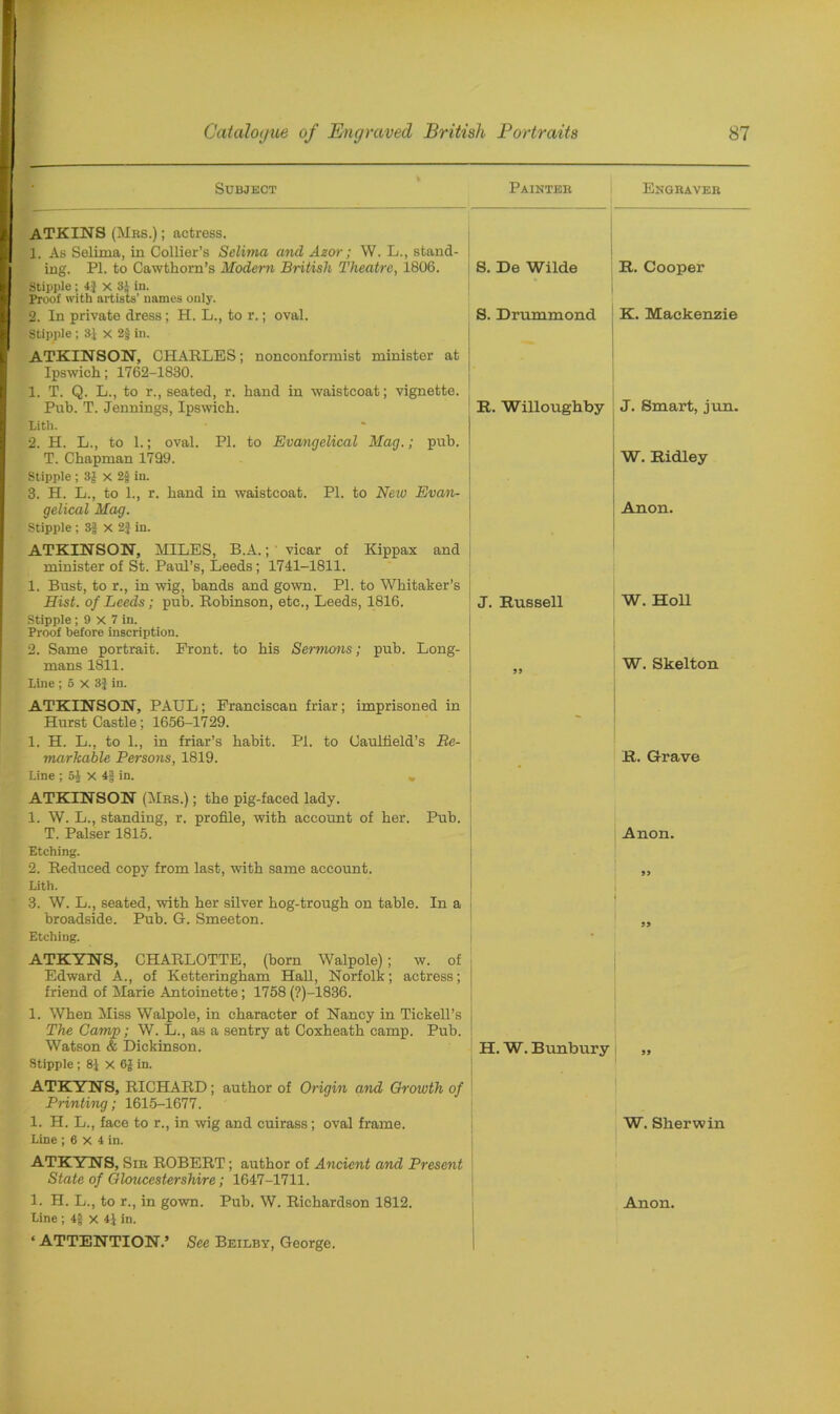 Subject Painter Engraver ATKINS (Mrs.) ; actress. 1. As Selirna, in Collier’s Sclima and Azor; W. L., stand- ing. PI. to Cawthorn’s Modern British Theatre, 1806. Stipple; 4} x 3J in. Proof with artists’ names only. S. De Wilde R. Cooper 2. In private dress; H. L., to r.; oval. Stipple ; 3J x 2| in. ATKINSON, CHARLES; nonconformist minister at Ipswich; 1762-1830. 1. T. Q. L., to r., seated, r. hand in waistcoat; vignette. S. Drummond K. Mackenzie Pub. T. Jennings, Ipswich. Litli. 2. H. L., to 1.; oval. PI. to Evangelical Mag.; pub. R. Willoughby J. Smart, jun. T. Chapman 1799. Stipple ; 3£ X 2§ in. 3. H. L., to 1., r. hand in waistcoat. PI. to New Evan- W. Ridley gelical Mag. Stipple ; 3J X 2} in. ATKINSON, MILES, B.A.; vicar of Kippax and minister of St. Paul’s, Leeds; 1741-1811. 1. Bust, to r., in wig, bands and gown. PI. to Whitaker’s Anon. Hist, of Leeds; pub. Robinson, etc., Leeds, 1816. Stipple; 9 x 7 in. Proof before inscription. 2. Same portrait. Front, to his Sermons; pub. Long- J. Russell W. Holl mans 1811. Line ; 5 x 3} in. ATKINSON, PAUL; Franciscan friar; imprisoned in 99 W. Skelton Hurst Castle; 1656-1729. 1. H. L., to 1., in friar’s habit. PI. to Caulfield’s Be- marhahle Persons, 1819. Line ; 5J X 4J in. ATKINSON (Mrs.) ; the pig-faced lady. 1. W. L., standing, r. profile, with account of her. Pub. R. Grave T. Palser 1815. Etching. Anon. 2. Reduced copy from last, with same account. 95 Lith. 3. W. L., seated, with her silver hog-trough on table. In a broadside. Pub. G. Smeeton. 99 Etching. ATKYNS, CHARLOTTE, (born Walpole) ; w. of Edward A., of Ketteringham Hall, Norfolk; actress; friend of Marie Antoinette; 1758 (?)-1836. 1. When Miss Walpole, in character of Nancy in Tickell’s The Camp; W. L., as a sentry at Coxheath camp. Pub. * Watson & Dickinson. Stipple; 8J X 6J in. H. W. Bunbury ■ 99 ATKYNS, RICHARD; author of Origin and Growth of Printing; 1615-1677. 1. H. L., face to r., in wig and cuirass; oval frame. W. Sherwin Line ; 6 x 4 in. ATKYNS, Sir ROBERT; author of Ancient and Present 1 State of Gloucestershire; 1647-1711. 1. H. L., to r., in gown. Pub. W. Richardson 1812. Line ; 4g x 41 in. ‘ ATTENTION.’ See Beilby, George. Anon.