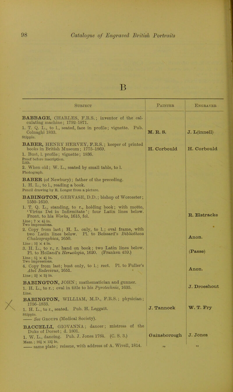 B Subject Painter Engraver BABBAGE, CHARLES, P.R.S.; inventor of the cal- culating machine; 1792-1871. 1. T. Q. L., to 1., seated, face in profile; vignette. Pub. Colnaghi 1833. M. R. S. J. L(innell) Stipple. BABER, HENRY HERYEY, F.R.S.; keeper of printed hooks in British Museum ; 1775-1869. H. Corbould H. Corbould 1. Bust, 1. profile; vignette; 1836. Proof before inscription. Lith. 2. When old; W. L., seated by small table, to 1. Photograph. BABER (of Newbury); father of the preceding. 1. H. L., to 1., reading a book. Pencil drawing by R. Longer from a picture. BABINGTON, GERYASE, D.D.; bishop of Worcester; 1550-1610. 1. T. Q. L., standing, to r., holding book; with motto, ‘ Virtus Dei in Infirmitate ’; four Latin lines below. Front, to his Works, 1615, fol. R. Elstracke Line ; 7 x 4f in. Two impressions. 2. Copy from last; H. L. only, to 1.; oval frame, with two Latin lines below. PI. to Boissard’s Bibliotheca Clialcographica, 1650. Anon. Line ; 5f X 4 in. 3. H. L., to r., r. hand on book ; two Latin lines below. PI. to Holland’s Hercoologia, 1620. (Franken 459.) (Passe) Line ; 5J X 4J in. Two impressions. 4. Copy from last; bust only, to 1.; rect. PI. to Fuller’s Abel Bedevivus, 1651. Anon. Line ; 2f X 2J in. BABINGTON, JOHN ; mathematician and gunner. 1. H. L., to r.; oval in title to his Pyrotechnic, 1635. J. Droeshout Line. BABINGTON, WILLIAM, M.D., F.R.S.; physician; 1756-1833. 1. H. L., to r., seated. Pub. H. Leggatt. J. Tannock W. T. Pry Stipple. Sec Groups (Medical Society). BACCELLI, GIOVANNA; dancer; mistress of the Duke of Dorset; d. 1801. 1. W. L., dancing. Pub. J. Jones 1784. (C. S. 3.) G ainsbovough J. Jones Mezz.; 20£ X 13| in. same plate; reissue, with address of A. Wivell, 1814. >>