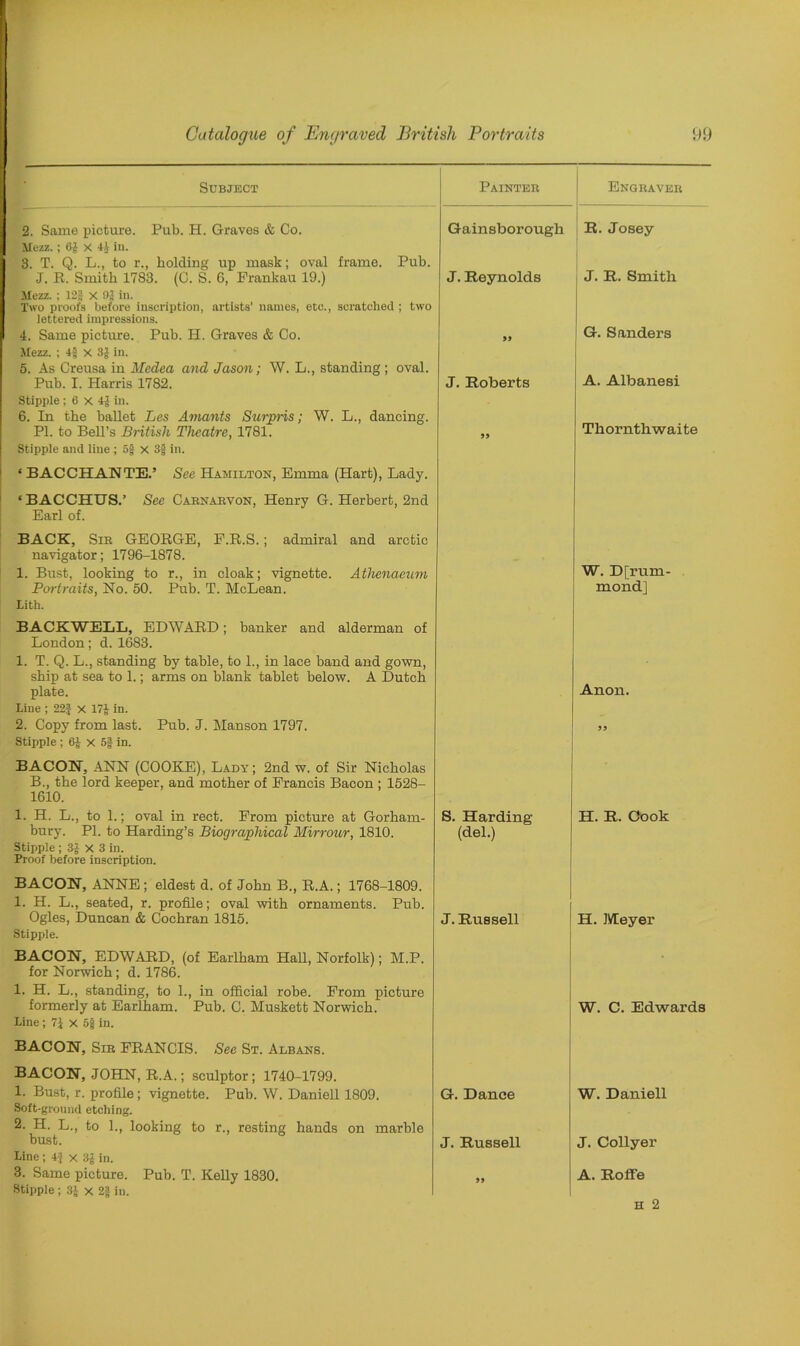 Subject 2. Same picture. Pub. H. Graves & Co. Mezz. ; x 44 in. 3. T. Q. L., to r., holding up mask; oval frame. Pub. J. R. Smith 1783. (C. S. 6, Frankau 19.) Mezz. ; 123 X !)J in. Two proofs before inscription, artists’ names, etc., scratched ; two lettered impressions. 4. Same picture. Pub. H. Graves & Co. Mezz. ; 4§ x 3J in. 5. As Creusa in Medea and Jason; W. L., standing ; oval. Pub. I. Harris 1782. Stipple; 6 x 4| in. 6. In the ballet Les Amants Surpris; W. L., dancing. PI. to Bell’s British Theatre, 1781. Stipple and line; 5§ x 3f in. Painter Engraver Gainsborough R. Josey J. Reynolds J. R. Smith 55 G. Sanders J. Roberts A. Albanesi 55 Thornthwaite * BACCHANTE.’ See Hamilton, Emma (Hart), Lady. ‘BACCHUS.’ See Carnarvon, Henry G. Herbert, 2nd Earl of. BACK, Sir GEORGE, F.R.S.; admiral and arctic navigator; 1796-1878. 1. Bust, looking to r., in cloak; vignette. Athenaeum Portraits, No. 50. Pub. T. McLean. Lith. BACKWELL, EDWARD; banker and alderman of London; d. 1683. 1. T. Q. L., standing by table, to 1., in lace band and gown, ship at sea to 1.; arms on blank tablet below. A Dutch plate. Line ; 22$ x 17£ in. 2. Copy from last. Pub. J. Manson 1797. Stipple : 6J x 5f in. BACON, ANN (COOKE), Lady; 2nd w. of Sir Nicholas B., the lord keeper, and mother of Francis Bacon ; 1528- 1610. 1. H. L., to 1.; oval in rect. From picture at Gorham- bury. PI. to Harding’s Biographical Mirrour, 1810. Stipple ; 3j x 3 in. Proof before inscription. BACON, ANNE ; eldest d. of John B., R.A.; 1768-1809. 1. H. L., seated, r. profile; oval with ornaments. Pub. Ogles, Duncan & Cochran 1815. Stipple. S. Harding (del.) J. Russell BACON, EDWARD, (of Earlham Hall, Norfolk); M.P. for Norwich; d. 1786. 1. H. L., standing, to 1., in official robe. From picture formerly at Earlham. Pub. C. Muskett Norwich. Line; 7$ x 5jj in. BACON, Sir FRANCIS. See St. Albans. BACON, JOHN, R.A.; sculptor; 1740-1799. 1. Bust, r. profile ; vignette. Pub. W. Daniell 1809. G-. Dance Soft-ground etching. 2. H. L., to 1., looking to r., resting hands on marble bust. j. Russell Line ;4fx8j in. 3. Same picture. Pub. T. Kelly 1830. „ Stipple ; 3* x 2$ in. W. D[rum- mondj Anon. 55 H. R. Cook H. Meyer W. C. Edwards W. Daniell J. Collyer A. RofiFe H 2