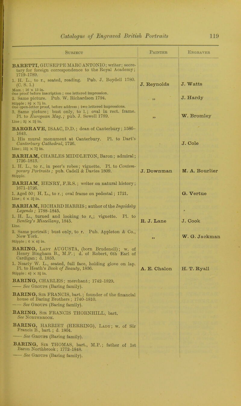 Subject Painter Engraver BARETTI, GIUSEPPE MARC ANTONIO; writer; secre- tary for foreign correspondence to the Royal Academy; 1719-1789. 1. H. L., to r., seated, reading. Pub. J. Boydell 1780. (C. S. 1.) J. Reynolds J. Watts Mezz.; 16 X 13 in. One proof before inscription ; one lettered impression. 2. Same picture. Pub. W. Richardson 1794. 99 J. Hardy Stipple ; 8$ X 7J in. One open-letter proof, before address ; two lettered impressions. 3. Same picture; bust only, to 1.; oval in rect. frame. PI. to European Mag.; pub. J. Sewell 1789. 99 W. Bromley Line ; 3£ X 2g in. BARGRAVE, ISAAC, D.D.; dean of Canterbury; 1586- - 1643. 1. His mural monument at Canterbury. PI. to Dart’s Canterbury Cathedral, 1726. J. Cole Line; 12J x 7} in. BARHAM, CHARLES MIDDLETON, Baron; admiral; 1726-1813. 1. H. L., to r., in peer’s robes; vignette. PI. to Contem- porary Portraits ; pub. Cadell & Davies 1809. J. Downman M. A. Bourlier Stipple. BARHAM, HENRY, E.R.S.; writer on natural history; 1671-1726. 1. Aged 50; H. L., to r.; oval frame on pedestal; 1721. G. Vertue Line ; 6 x 3} in. BARHAM, RICHARD HARRIS ; author of the Ingoldsby Legends; 1788-1845. » 1. H. L., turned and looking to r._; vignette. PI. to Bentley's Miscellany, 1845. R. J. Lane J. Cook Line. 2. Same portrait; bust only, to r. Pub. Appleton & Co., New York. W. G. Jackman Stipple ; 6 X 4§ in. BARING, Lady AUGUSTA, (born Brudenell); w. of Henry Bingham B., M.P.; d. of Robert, 6th Earl of Cardigan; d. 1853. 1. Nearly W. L., seated, full face, holding glove on lap. PI. to Heath’s Booh of Beauty, 1836. A. E. Chalon H. T. Ryall Stipple : 4.1 x 3jj in. BARING, CHARLES ; merchant; 1742-1829. See Groups (Baring family). BARING, Sir FRANCIS, bart.; founder of the financial house of Baring Brothers ; 1740-1810. See Groups (Baring family). BARING, Sir FRANCIS THORNHILL, bart. See Northbrook. BARING, HARRIET (HERRING), Lady; w. of Sir Francis B., bart.; d. 1804. See Groups (Baring family), BARING, Sir THOMAS, bart., M.P.; father of 1st Baron Northbrook; 1772-1848. See Groups (Baring family).