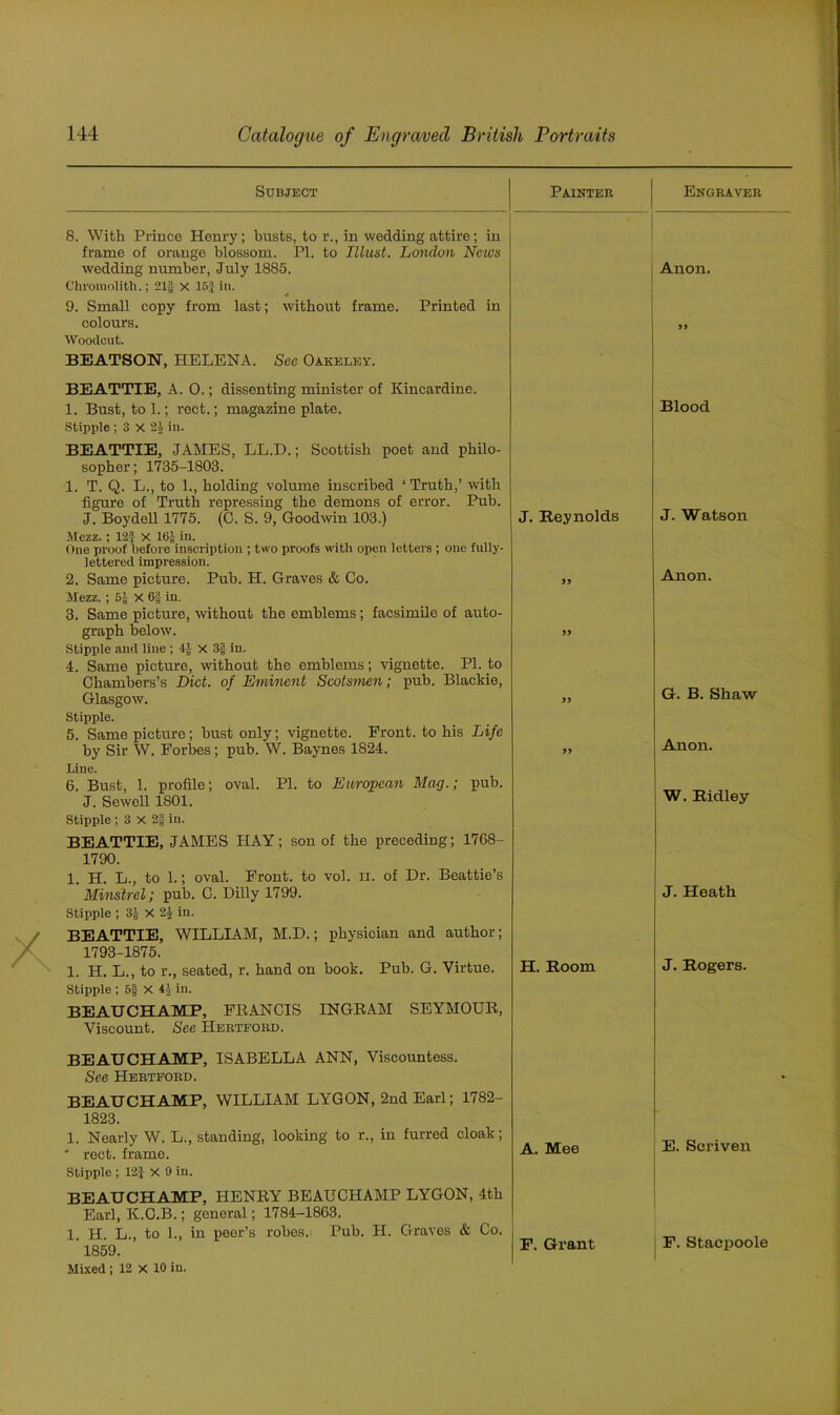 Subject Painter 8. With Prince Henry; busts, to r., in wedding attire; in frame of orange blossom. PI. to Illust. London Ncivs wedding number, July 1885. Chromolith.; 21§ x 15:1 iu. 9. Small copy from last; without frame. Printed in colours. Woodcut. BEATSON, HELENA. See Oakeley. BEATTIE, A. 0.; dissenting minister of Kincardine. 1. Bust, to 1.; rect.; magazine plate. Stipple ; 3 X 21 in. BEATTIE, JAMES, LL.D.; Scottish poet and philo- sopher ; 1735-1803. 1. T. Q. L., to 1., holding volume inscribed ‘ Truth,’ with figure of Truth repressing the demons of error. Pub. J. Boydell 1775. (C. S. 9, Goodwin 103.) Mezz.; 12f X 16J in. One proof before inscription ; two proofs with open letters ; one fully- lettered impression. 2. Same picture. Pub. H. Graves & Co. Mezz.; 5J X 6| in. 3. Same picture, without the emblems; facsimile of auto- graph below. Stipple and line ; X 3§ in. 4. Same picture, without the emblems; vignette. PI. to Chambers’s Diet, of Eminent Scotsmen; pub. Blackie, Glasgow. Stipple. 5. Same picture; bust only; vignette. Front, to his Life by Sir W. Forbes; pub. W. Baynes 1824. Line. 6. Bust, 1. profile; oval. PI. to European Mag.; pub. J. Sewell 1801. Stipple ; 3 X 2f in. BEATTIE, JAMES HAY; son of the preceding; 1768- 1790. 1. H. L., to 1.; oval. Front, to vol. ii. of Dr. Beattie’s Minstrel; pub. C. Dilly 1799. Stipple ; 3-J X 21 iu. BEATTIE, WILLIAM, M.D.; physician and author; 1793-1875. 1. H. L., to r., seated, r. hand on book. Pub. G. Virtue. Stipple ; 5f X 4'r in. BEAUCHAMP, FRANCIS INGRAM SEYMOUR, Viscount. See Hertford. J. Reynolds 33 33 33 33 H. Room BEAUCHAMP, ISABELLA ANN, Viscountess. See Hertford. BEAUCHAMP, WILLIAM LYGON, 2nd Earl; 1782- 1823. 1. Nearly W. L., standing, looking to r., in furred cloak; ' rect. frame. Stipple ; 12J X 9 in. BEAUCHAMP, HENRY BEAUCHAMP LYGON, 4th Earl, K.C.B.; general; 1784-1863. 1. H. L., to 1., in peer’s robes. Pub. H. Graves & Co. ’ 1859. Mixed ; 12 X 10 in. A. Mee P. Grant Engraver Anon. 33 Blood J. Watson Anon. G. B. Shaw Anon. W. Ridley J. Heath J. Rogers. E. Seriven F. Stacpoole