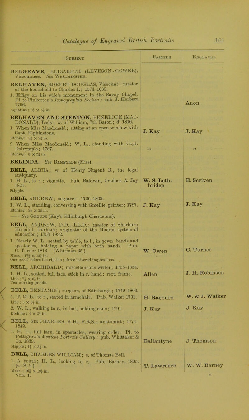 Subject I Painter | Engraver BELGRAVE, ELIZABETH (LEVESON - GOWER), Viscountess. See Westminster. BELHAVEN, ROBERT DOUGLAS, Viscount; master of the household to Charlos I.; 1574-1639. 1. Effigy on his wife’s monument in the Savoy Chapel. PI. to Pinkerton’s Iconographia Scotica; pub. J. Herbert 1796. Anon- Aquatint: 31 X 5} in. BELHAVEN AND STENTON, PENELOPE (MAC- DONALD), Lady; w. of William, 7th Baron; d. 1816. 1. When Miss Macdonald; sitting at an open window with Capt. Elphinstone. Etching; 3} x 2} in. 2. When Miss Macdonald; W. L., standing with Capt. Dalrymple; 1787. Etching; 3 X 2} in. J. Kay 55 BELINDA. See Bamfylde (Miss). BELL, ALICIA; w. of Henry Nugent B., the legal antiquary. 1. H. L., to r.; vignette. Pub. Baldwin, Cradock & Joy 1821. Stipple. BELL, ANDREW; engraver; 1726-1809. 1. W. L., standing, conversing with Smellie, printer; 1787. Etching; 3} X 2f in. See Groups (Kay’s Edinburgh Characters). W. S. Leth- bridge J. Kay J. Kay 55 E. Seriven J. Kay BELL, ANDREW, D.D., LL.D.; master of Skerburn Hospital, Durham; originator of the Madras system of education; 1753-1832. 1. Nearly W. L., seated by table, to 1., in gown, bands and spectacles, holding a paper with both hands. Pub. C. Turner 1813. (Whitman 35.) W. Owen Mezz. ; 17} x 13} in. One proof before inscription ; three lettered impressions. . BELL, ARCHIBALD; miscellaneous writer; 1755-1854. 1. H. L., seated, full face, stick in r. hand; rect. frame. Allen Line; 7} x 6} in. Ten working proofs. BELL, BENJAMIN ; surgeon, of Edinburgh ; 1749-1806. 1. T. Q. L., to r., seated in armchair. Pub. Walker 1791. Line; 5 x 3} in. 2. W. L., walking to r., in hat, holding cane; 1791. Etching; 4 x 2} in. BELL, Silt CHARLES, K.H., F.R.S.; anatomist; 1774- 1842. 1. H. L., full face, in spectacles, wearing order. PI. to Pettigrew’s Medical Portrait Gallery; pub. Whittaker & Co. 1839. Stipple ; 4} x 3} in. H. Raeburn J. Kay Ballantyne BELL, CHARLES WILLIAM ; s. of Thomas Bell. 1. A youth; H. L., looking to r. Pub. Barney, 1805. (C. S. 2.) T. Lawrence Mezz.; 16} X 13} in. VOL. I. C. Turner J. H. Robinson W. & J. Walker J. Kay J. Thomson W. W. Barney M
