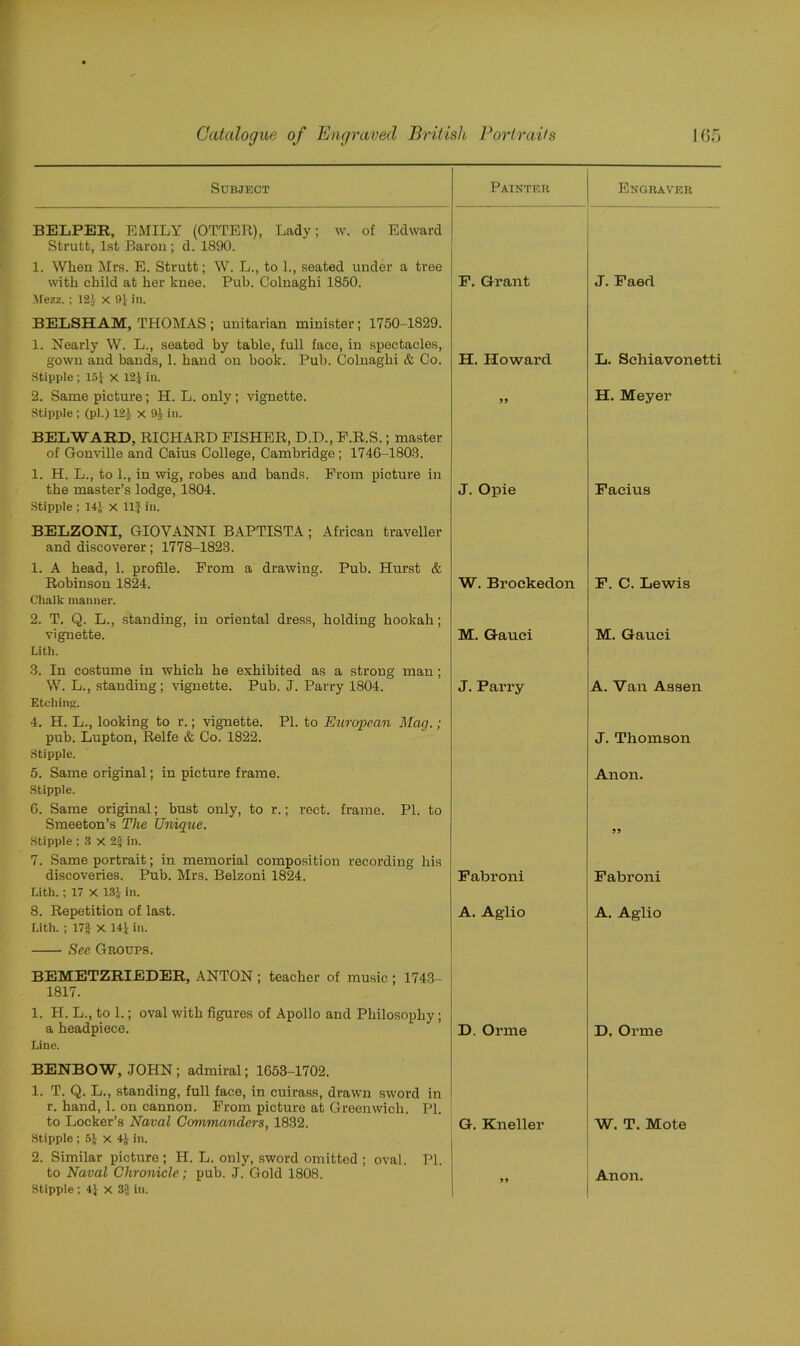 Subject Painter Engraver BELPER, EMILY (OTTER), Lady; w. of Edward Strutt, 1st Baron ; d. 1890. 1. When Mrs. E. Strutt; W. L,, to 1., seated under a tree with child at her knee. Pub. Colnaghi 1850. Mezz.; 121 x f)', in. BELSHAM, THOMAS ; Unitarian minister; 1750-1829. 1. Nearly W. L., seated by table, full face, in spectacles, F. Grant J. Faed gown and bands, 1. hand on book. Pub. Colnaghi & Co. Stipple ; 151 X 12J in. H. Howard L. Schiavonetti 2. Same picture; H. L. only; vignette. Stipple; (pi.) 121 x 91 in. BEL WARD, RICHARD FISHER, D.D., P.R.S.; master of Gonville and Caius College, Cambridge ; 1746-1803. 1. H. L., to 1., in wig, robes and bands. From picture in the master’s lodge, 1804. Stipple ; 14’ x Ilf in. BELZONI, GIOVANNI BAPTISTA ; African traveller and discoverer; 1778-1823. 1. A bead, 1. profile. From a drawing. Pub. Hurst & 5) H. Meyer J. Opie Facius Robinson 1824. Chalk manner. 2. T. Q. L., standing, in oriental dress, bolding hookah; W. Brockedon F. C. Lewis vignette. Lith. 3. In costume in which he exhibited as a strong man; M. Gauci M. Gauci W. L., standing; vignette. Pub. J. Parry 1804. Etching. 4. H. L., looking to r.; vignette. PI. to European Mag.; pub. Lupton, Relfe & Co. 1822. Stipple. J. Parry A. Van Assen J. Thomson 5. Same original; in picture frame. Stipple. 6. Same original; bust only, to r.; rect. frame. PI. to Anon. Smeeton’s The Unique. Stipple ; 3 x 2g in. 7. Same portrait; in memorial composition recording his 59 discoveries. Pub. Mrs. Belzoni 1824. Lith.; 17 X 13J in. Fabroni Fabroni 8. Repetition of last. Lith.; 17§ X 14f in. See Groups. BEMETZRIEDER, ANTON ; teacher of music ; 1743- 1817. 1. H. L., to 1.; oval with figures of Apollo and Philosophy; a headpiece. Line. BENBOW, .JOHN ; admiral; 1653-1702. 1. T. Q. L., standing, full face, in cuirass, drawn sword in r. hand, 1. on cannon. From picture at Greenwich. PI. A. Aglio A. Aglio D. Orme D. Orme to Locker’s Naval Commanders, 1832. Stipple ; 5> x 4J- in. 2. Similar picture; H. L. only, sword omitted ; oval. PI. G. Kneller W. T. Mote to Naval Chronicle; pub. J. Gold 1808. Stipple; 4} x in. 95 Anon.