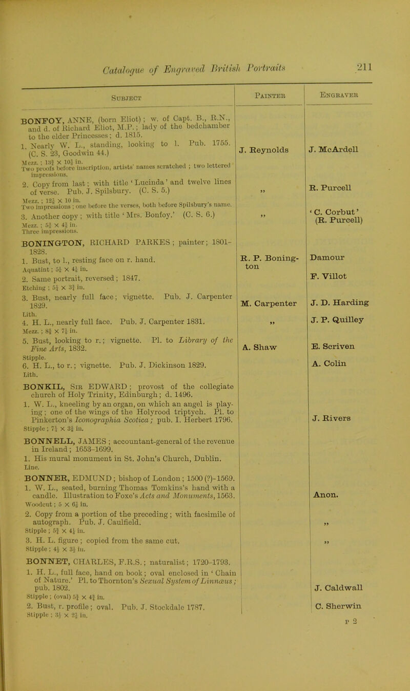 Subject BONFOY, ANNE, (born Eliot); w. of Capt. B., R.N., and d. of Richard Eliot, M.P.; lady of tho bedchamber to the elder Princesses; d. 1815. 1. Nearly W. L., standing, looking to 1. Pub. 1755. (C. S. 23, Goodwin 44.) Two^mwfs l^/ore'inscription, artists' names scratched ; two lettered impressions. 2. Copy from last; with title 1 Lucinda ’ and twelve lines of verse. Pub. J. Spilsbury. (0. S. 5.) Mezz. * 121 X 10 in. Two impressions ; one before the verses, both before Spilsbury s mime. 3. Another copy ; with title ‘ Mrs. Bonfoy.’ (G. S. 6.) Mezz. ; 5$ X 4ii in. Three impressions. BONINGTON, RICHARD PARKES ; painter; 1801- Painter J. Reynolds 99 99 1828. 1. Bust, to 1., resting face on r. hand. Aquatint; 51 X 4J in. It. P. Boning- ton 2. Same portrait, reversed; 1847. Etching ; 5J X 3} ill. 3. Bust, nearly full face; vignette. 1829. Pub. J. Carpenter M. Carpenter Lith. 4. H. L., nearly full face. Pub. J. Carpenter 1831. Mezz.; 8§ X 7> in. 5. Bust, looking to r.; vignette. PI. to Library of the Fine Arts, 1832. Stipple. 6. H. L., to r.; vignette. Pub. J. Dickinson 1829. Lith. BONKIL, Sir EDWARD; provost of the collegiate church of Holy Trinity, Edinburgh; d. 1496. 1. W. L., kneeling by an organ, on which an angel is play- ing ; one of the wings of the Holyrood triptych. PI. to Pinkerton’s Iconographia Scotica; pub. I. Herbert 1796. Stipple ; 7J X in. BONNELL, JAMES ; accountant-general of the revenue in Ireland; 1653-1699. 1. His mural monument in St. John’s Church, Dublin. Line. BONNER, EDMUND; bishop of London; 1500 (?)-1569. 1. W. L., seated, burning Thomas Tomkins’s hand with a candle. Illustration to Foxe’s Acts and Monuments, 1563. Woodcut; 5 X 61 in. 2. Copy from a portion of the preceding; with facsimile of autograph. Pub. J. Caulfield. Stipple ; 5} x 4.1 in. 3. H. L. figure ; copied from the same cut. Stipple ; 4J x 31 in. A. Shaw BONNET, CHARLES, F.R.S.; naturalist; 1720-1793. 1. H. L., full face, hand on book; oval enclosed in ‘ Chain of Nature.’ PI. to Thornton’s Sexual System ofLinnceus; pub. 1802. Stipple ; (oval) 5$ x 4} in. 2. Bust, r. profile; oval. Pub. J. Stockdalo 1787. Stipple ; 31 x 2’ in. Engraver J. McArdell R. Purcell ‘ C. Corbut ’ (R. Purcell) Damour P. Villot J. D. Harding J. P. Quilley E. Scriven A. Colin J. Rivers Anon. J. Caldwall C. Sherwin p 2