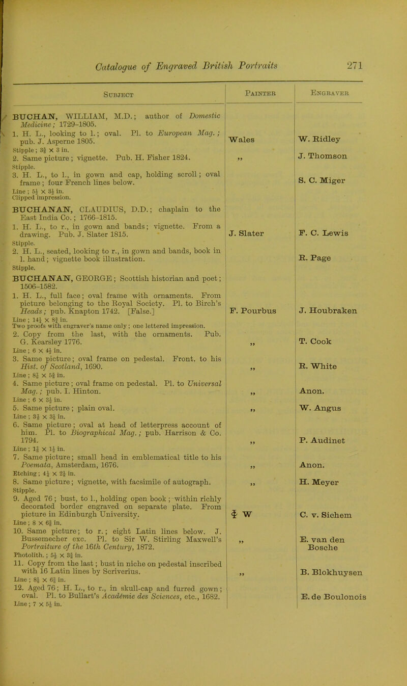 Subject Painter Engraver BUCHAN, WILLIAM, M.D.; author of Domestic Medicine; 1729-1805. 1. H. L., looking to 1.; oval. PI. to European Mag.; W. Ridley pub. J. Asperne 1805. Wales Stipple; 3g X S in. 2. Same picture ; vignette. Pub. H. Fisher 1824. * ” J. Thomson Stipple. 3. H. L., to 1., in gown and cap, holding scroll; oval S. C. Miger frame ; four French lines below. Line ; 5$ X 34 in. Clipped impression. BUCHANAN, CLAUDIUS, D.D.; chaplain to the East India Co.; 1766-1815. 1. H. L., to r., in gown and bands; vignette. From a drawing. Pub. J. Slater 1815. J. Slater F. C. Lewis Stipple. 2. H. L., seated, looking to r., in gown and bands, book in 1. hand; vignette book illustration. R. Page Stipple. BUCHANAN, GEORGE ; Scottish historian and poet; 1506-1582. 1. H. L., full face; oval frame with ornaments. From picture belonging to the Royal Society. PI. to Birch’s Heads; pub. Rnapton 1742. [False.] F. Pourbus J. Houbraken Line ; 141 x 81 in. Two proofs with engraver’s name only; one lettered impression. 2. Copy from the last, with the ornaments. Pub. G. Kearsley 1776. T. Cook Line; 6 X 44 in. 3. Same picture; oval frame on pedestal. Front, to his Hist, of Scotland, 1690. 9 9 R. White Line ; 8J X 5g in. 4. Same picture; oval frame on pedestal. PI. to Universal Mag.; pub. I. Hinton. 99 Anon. Line ; 6 X 3£ in. 5. Same picture ; plain oval. • 9 W. Angus Line ; 3J x 3J in. 6. Same picture; oval at head of letterpress account of him. PI. to Biographical Mag.; pub. Harrison & Co. 1794. 99 P. Audinet Line ; If X 1£ in. 7. Same picture; small head in emblematical title to his Poemata, Amsterdam, 1676. 99 Anon. Etching; X 2J in. 8. Same picture; vignette, with facsimile of autograph. 99 H. Meyer Stipple. 9. Aged 76 ; bust, to 1., holding open book ; within richly decorated border engraved on separate plate. From picture in Edinburgh University. $ W C. v. Siehem Line; 8 X 6| in. 10. Same picture; to r.; eight Latin lines below. J. Bussemecher exc. PI. to Sir W. Stirling Maxwell’s E. van den Portraiture of the 16th Century, 1872. Bosche Photolith.; 5J X 3J in. 11. Copy from the last; bust in niche on pedestal inscribed with 16 Latin lines by Scriverius. 99 B. Blokhuysen Line ; 8* X 6| in. 12. Aged 76; H. L., to r., in skull-cap and furred gown; oval. PI. to Bullart’s Academic des Sciences, etc., 1682. E. de Boulonoii