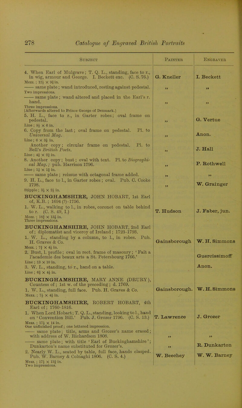 Subject 4. When Earl of Mulgrave; T. Q. L., standing, face to r., in wig, armour and George. I. Beckett exc. (C. S. 76.) Mezz. ; 12i X 9§ in. same plate ; wand introduced, resting against pedestal. Two impressions. same plate; wand altered and placed in the Earl’s r. hand. Three impressions. [Afterwards altered to Prince George of Denmark.] 5. H. L., face to r., in Garter robes; oval frame on pedestal. Line ; Si X 6 in. 6. Copy from the last; oval frame on pedestal. PI. to Universal Mag. Line ; 6 X 3J in. Another copy; circular frame on pedestal. PI. to Bell’s British Poets. Line ; 4f x 2J in. 8. Another copy; bust; oval with text. PI. to Biographi- cal Mag.; pub. Harrison 1796. Line ; 1$ x If in. same plate ; reissue with octagonal frame added. 9. H. L., face to 1., in Garter robes; oval. Pub. C. Cooke 1798. Stipple ; 3| X 2J in. BUCKINGHAMSHIRE, JOHN HOBART, 1st Earl of, K.B. ; 1694 (?)-1756. 1. W. L., walking to 1., in robes, coronet on table behind to r. (C. S. 49, I.) Mezz. ; 13J x 13J in. Three impressions. Painter G. Kneller 99 99 99 99 99 99 99 99 T. Hudson Engraver I. Beckett 99 99 G. Vertue Anon. J. Hall P. Rothwell 99 W. Grainger J. Faber, jun. BUCKINGHAMSHIRE, JOHN HOBART, 2nd Earl of; diplomatist and viceroy of Ireland; 1723-1793. 1. W. L., standing by a column, to 1., in robes. Pub. H. Graves & Co. Mezz. ; 7J X 4J in. 2. Bust, 1. profile ; oval in rect. frame of masonry; 1 Fait a l’academie des beaux arts a St. Petersbourg 1766.’ Line ; 13 x 10 in. 3. W. L., standing, to r., hand on a table. Line ; 6f X 4J in. Gainsborough W. H. Simmons Guercissimoff Anon. BUCKINGHAMSHIRE, MARY ANNE (DRURY), Countess of ; 1st w. of the preceding ; d. 1769. 1. W. L., standing, full face. Pub. H. Graves & Co. Mezz.; 7£ x 4f in. Gainsborough. W. H. Simmons BUCKINGHAMSHIRE, ROBERT HOBART, 4th Earl of; 1760-1816. 1. When Lord Hobart; T. Q. L., standing, looking to 1., band on ‘ Convention Bill.’ Pub. J. Grozer 1796. (C. S. 13.) Mezz. ; 174 X 14 in. One unfinished proof ; one lettered impression. same plate; title, arms and Grozer’s name erased; with address of W. Richardson 1808. same plate; with title 1 Earl of Buckinghamshire ’; Dunkarton’s name substituted for Grozer’s. 2. Nearly W. L., seated by table, full face, bands clasped. Pub. W. Barney & Colnagbi 1806. (C. S. 4.) Mezz. ; 17J X 13J in. Two impressions. T. Lawrence 99 99 W. Beechey J. Grozer 99 R. Dunkarton W. W. Barney