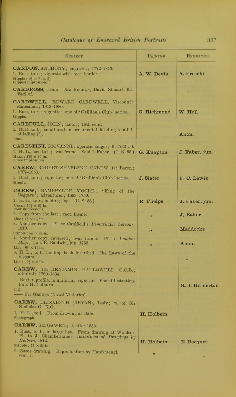 Subject Painter Engraver CARDON, ANTHONY; engraver; 1772-1813. 1. Bust, to r.; vignette with rect. border. A. W. Devis A. Freschi Stipple ; 91 x 7 in. (?). Clipped impression. CARDROSS, Lord. See Buchan, David Steuart, Gth Earl of. CARDWELL, EDWARD CARDWELL, Viscount; statesman; 1813-1886. 1. Bust, to r.; vignette; one of ‘ GriJlion’s Club ’ series. G. Richmond W. Holl Stipple. CAREFULL, JOHN; factor; 18th cent. 1. Bust, to 1.; small oval in ornamental heading to a bill of lading (?). Anon. Line. CARESTINI, GIOVANNI; operatic singer; fl. 1730-50. 1. H. L., face to 1.; oval frame. Sold J. Faber. (C. S. 55.) G. Knapton J. Faber, jun. Mezz. ; Ilf X 10 in. Three impressions. CAREW, ROBERT SHAPLAND CAREW, 1st Baron; 1787-1858. 1. Bust, to r.; vignette ; one of ‘ Grillion’s Club ’ series. J. Slater F. C. Lewis Stipple. CAREW, BAMPFYLDE MOORE; ‘King of the Beggars ’; adventurer; 1693-1759. 1. H. L., to r., holding dog. (C. S. 56.) R. Phelps J. Faber, jun. Mezz. ; 10} X 8} in. Four impressions. 2. Copy from the last; rect. frame. J. Baker Line; 4§ x 31 in. 3. Another copy. PI. to Caulfield’s Remarkable Persons, 1819. Maddocks Stipple ; 5} x 4} in. 4. Another copy, reversed; oval frame. PI. to London Mag.; pub. R. Baldwin, jun. 1753. Anon. Line ; 6} x 4J in. 5. H. L., to 1., holding book inscribed ‘The Laws of the Beggars.’ Line; 10J x 8 in. CAREW, Sir BENJAMIN HALLOWELL, G.C.B.; admiral; 1760-1834. 1. Bust, r. profile, in uniform ; vignette. Book illustration. Pub. H. Colburn. R. J. Hamertoi Lith. See Groups (Naval Victories). CAREW, ELIZABETH (BRYAN), Lady; w. of Sir Nicholas C., K.G. 1. H. L., to 1. From drawing at Bale. H. Holbein. Photograph. CAREW, Sir GAWEN ; d. after 1553. 1. Bust, to 1., in large hat. From drawing at Windsor. PI. to J. Chamberlaine’s Imitations of Drawinas bv Holbein, 1812. y U H. Holbein E. Bocquet Stipple ; 71 x 5} in. 2. Same drawing. Reproduction by Hanfstaengl. VOL. I. z