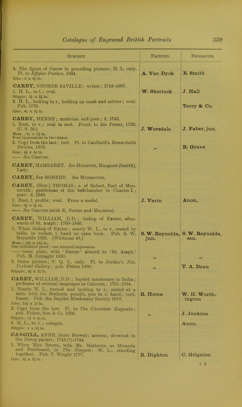 Subject Painter Engraver 2. The figure of Carew in preceding picture; H. L. only. PI. to Effigies Poeticce, 1824. A. Van Dyck E. Smith Line; 4 x 3J in. CAREY, GEORGE SAVILLE ; writer ; 1743-1807. 1. H. L., to 1.; oval. W. Sherlock J. Hall Stipple ; 3| X in. 2. H. L., looking to r., holding up mask and mirror; oval. Pub. 1776. Terry & Co. Line; 44 x 3j} in. CAREY, HENRY; musician and poet; d. 1743. 1. Bust, to r.; oval in rect. Front, to his Poevis, 1729. (C. S. 58.) J. Worsdale J. Faber, jun. Mezz. ; 6J X 5| in. Four impressions in two states. 2. Copy from the last; rect. PI. to Caulfield’s Remarkable Persons, 1819. 9 9 R. Grave Line; 4f x 4J in. See Groups. CAREY, MARGARET. See Herbert, Margaret (Smith), Lady. CAREY, Sir ROBERT. See Monmouth. CAREY, (Hon.) THOMAS ; s. of Robert, Earl of Mon- mouth ; gentleman of the bedchamber to Charles I.; poet; d. 1649. 1. Bust, 1. profile; oval. From a medal. J. Varin Anon. Line; 3f x 3J in. See Groups (with E. Porter and Mayerne). CAREY, WILLIAM, D.D.; bishop of Exeter, after- wards of St. Asaph; 1769-1846. 1. When bishop of Exeter; nearly W. L., to r., seated by table, in rochet, 1. hand on open book. Pub. S. W. S. W. Reynolds, S. W. Reynolds, Reynolds 1823. (Whitman 48.) jun. sen. Mezz. ; 16} X 131 in. One unfinished proof; one lettered impression. same plate, with ‘Exeter’ altered to ‘St. Asaph.’ Pub. M. Colnaghi 1830. 9 9 99 2. Same picture; T. Q. L. only. PI. to Jerdan’s Nat. Portrait Gallery; pub. Fisher 1830. T. A. Dean Stipple ; 4| x 3J in. CAREY, WILLIAM, D.D.; baptist missionary to India ; professor of oriental languages at Calcutta ; 1761-1834. 1. Nearly W. L., turned and looking to r., seated at a table with his Brahmin pundit, pen in r. hand ; rect. R. Home W. H. Worth- frame. Pub. the Baptist Missionary Society 1813. ington Line ; 14§ x 12 in. 2. Copy from the last. PI. to The Christian Keepsake; pub. Fisher, Son & Co. 1836. J. Jenkins Stipple ; 5| x 4J in. 3. H. L., to r.; octagon. Anon. Stipple ; 4 x 3j in. CARGILL, ANNE, (born Brown); actress; drowned in the Nancy packet; 1748 (?)-] 784. 1. When Miss Brown, with Mr. Mattocks, as Miranda and Ferdinand, in The Tempest; W. L., standing together. Pub. T. Wright 1777. R. Dighton C. Grignion Line; 51 x 3J in. z 2