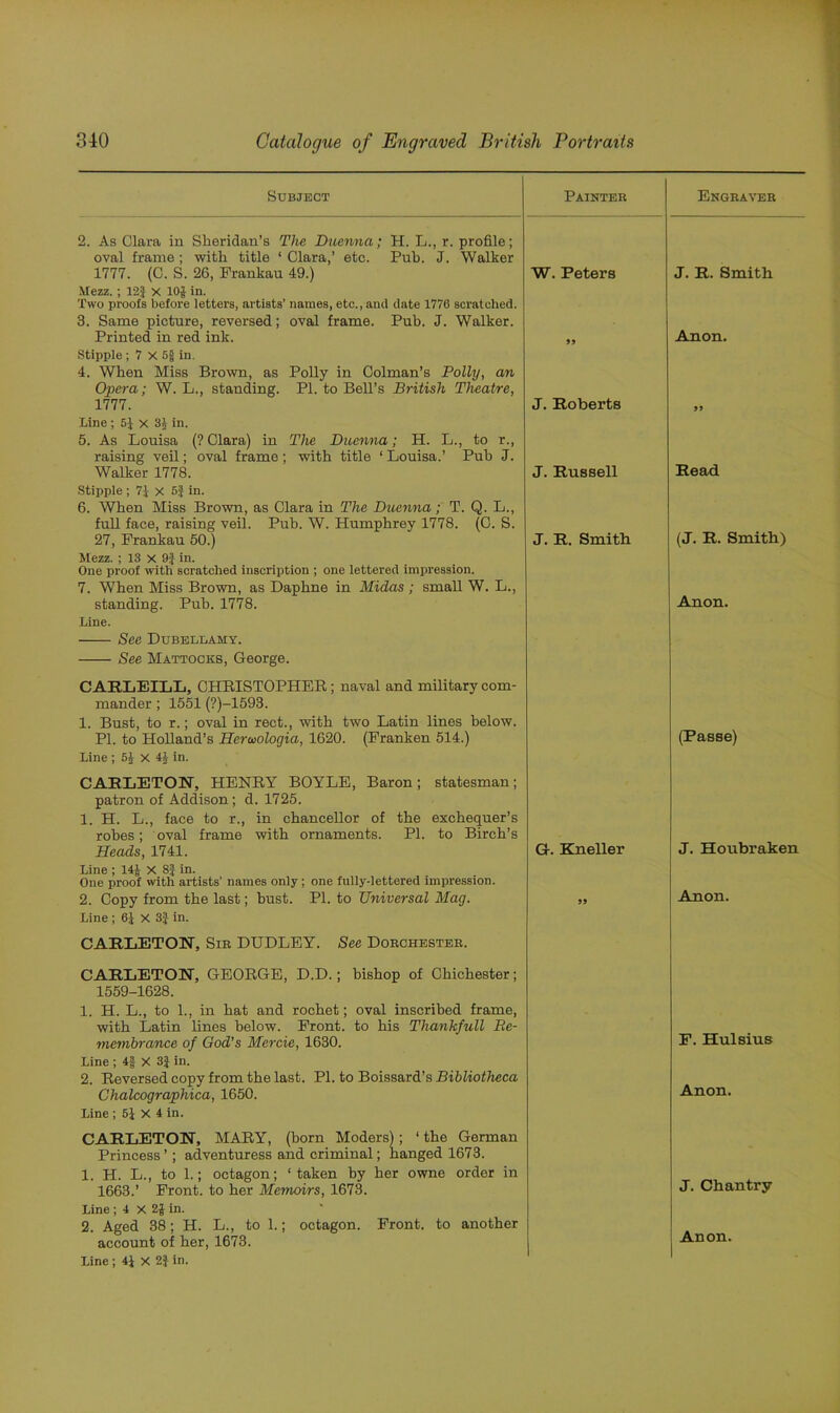 Subject Painter Engraver 2. As Clara in Sheridan’s The Duenna; H. L., r. profile; oval frame ; with title 1 Clara,’ etc. Pub. J. Walker 1777. (C. S. 26, Frankau 49.) W. Peters J. R. Smith Mezz. ; 12} x 10$ in. Two proofs before letters, artists’ names, etc., and date 1776 scratched. 3. Same picture, reversed; oval frame. Pub. J. Walker. Printed in red ink. 99 Anon. Stipple; 7 X 5§ in. 4. When Miss Brown, as Polly in Colman’s Polly, an Opera; W. L., standing. PI. to Bell’s British Theatre, 1777. J. Roberts 99 Line; 5} x 3$in. 5. As Louisa (? Clara) in The Duenna; H. L., to r., raising veil; oval frame ; with title ‘ Louisa.’ Pub J. Walker 1778. J. Russell Read Stipple ; 7} x 5} in. 6. When Miss Brown, as Clara in The Duenna; T. Q. L., full face, raising veil. Pub. W. Humphrey 1778. (C. S. 27, Frankau 50.) J. R. Smith (J. R. Smith) Mezz. ; 13 x 9} in. One proof with scratched inscription ; one lettered impression. 7. When Miss Brown, as Daphne in Midas ; small W. L., standing. Pub. 1778. Anon. Line. See Dubellamy. See Mattocks, George. CARLEILL, CHRISTOPHER ; naval and military com- mander ; 1551 (?)-1593. 1. Bust, to r.; oval in reet., with two Latin lines below. PI. to Holland’s Heroiologia, 1620. (Franken 514.) (Passe) Line ; 5$ X 4$ in. CABLETOR, HENRY BOYLE, Baron ; statesman; patron of Addison; d. 1725. 1. H. L., face to r., in chancellor of the exchequer’s robes; oval frame with ornaments. PI. to Birch’s Heads, 1741. G. Kneller J. Houbraken Line ; 14$ X 8} in. One proof with artists’ names only; one fully-lettered impression. 2. Copy from the last; bust. PI. to Universal Mag. 99 Anon. Line; 61 X 3} in. CAELETON, Sir DUDLEY. See Dorchester. CARLETONT, GEORGE, D.D.; bishop of Chichester; 1559-1628. 1. H. L., to 1., in hat and rochet; oval inscribed frame, with Latin lines below. Front, to his Thankfull Re- membrance of God’s Mercie, 1630. F. Hulsius Line ; 4§ X 3| in. 2. Reversed copy from the last. PI. to Boiss&rd’s Bibliotheca Chalcographica, 1650. Anon. Line ; 51 X 4 in. CARLETON, MARY, (born Moders) ; ‘ the German Princess’; adventuress and criminal; hanged 1673. 1. H. L., to 1.; octagon; ‘taken by her owne order in 1663.’ Front, to her Memoirs, 1673. J. Chantry Line ; 4 X 2$ in. 2. Aged 38; H. L., to 1.; octagon. Front, to another account of her, 1673. Anon.