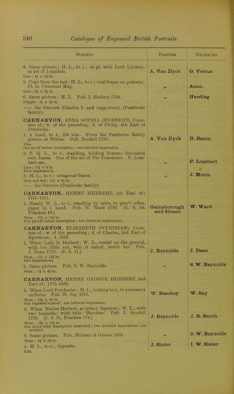 Subject Painter Engraver 4. Same picture; H. L., to 1.; on pi. with Lord Lindsey, in set of Loyalists. A. Van Dyck G. Vertue Line ; 4} x 3| in. 5. Copy from the last; H. L., to r.; oval frame on pedestal. PI. to Universal Mag. 99 Anon. Line ; 6} X 3| in. 6. Same picture ; H. L. Pub. I. Herbert 1794. 99 Harding Stipple ; 3} x 2g in. See Groups (Charles I. and supporters), (Pembroke family). CARNARVON, ANNA SOPHIA (HERBERT), Coun- tess of; w. of the preceding; d. of Philip, 4th Earl of Pembroke. 1. A head, to r., life size. Prom the Pembroke family picture at Wilton. Pub. Boydell 1770. A. Van Dyck B. Baron Line. One proof before inscription ; one lettered impression. 2. T. Q. L., to r., standing, holding flowers; decorated rect. frame. One of the set of The Countesses. P. Lom- bart exc. 99 P. Lombart Line; Ilf X 9 in. Four impressions. 3. H. L., to r.; octagonal frame. 99 J. Morin Line and dot; 11} X 91 in. —— See Groups (Pembroke family). CARNARVON, HENRY HERBERT, 1st Earl of; 1741-1811. 1. Nearly W. L., to 1., standing by table, in peer’s robes, paper in 1. hand. Pub. W. Ward 1795. (C. S. 24, Gainsborough. W. Ward Frankau 49.) and Stuart Mezz. ; 17} X 13} in. Two proofs before inscription ; two lettered impressions. CARNARVON, ELIZABETH (WYNDHAM), Coun- tess of; w. of the preceding; d. of Charles, 2nd Earl of Egremont; d. 1826. 1. When Lady E. Herbert; W. L., seated on the ground, with her little son, who is naked, beside her. Pub. J. Dean 1779. (C. S. 11.) J. Dean J. Reynolds Mezz.; 17} X 13} in. Two impressions. 2. Same picture. Pub. S. W. Reynolds. 99 S. W. Reynolds Mezz. ; 5} X 4f in. CARNARVON, HENRY GEORGE HERBERT, 2nd Earl of; 1772-1833. 1. When Lord Porchester; H. L., looking to r., in yeomanry uniform. Pub. W. Say 1811. W. Beechey W. Say Mezz. ; 12} X 10 in. One engraver's proof; one lettered impression. 2. When Master Herbert, as infant Bacchus ; W. L., with two leopards; with title ‘ Bacchus.’ Pub. J. Boydell 1776. (C. S. 81, Frankau 174.) J. Reynolds J. R. Smith Mezz. ; 18} X 13} in. One proof with inscription scratched; two lettered impressions, one modern. 3. Same picture. Pub. Molteno & Graves 1834. »» S. W. Reynolds Mezz. ; 4| X 3§ in. 4. H. L., to r.; vignette. J. Slater I. W. Slater Lith.