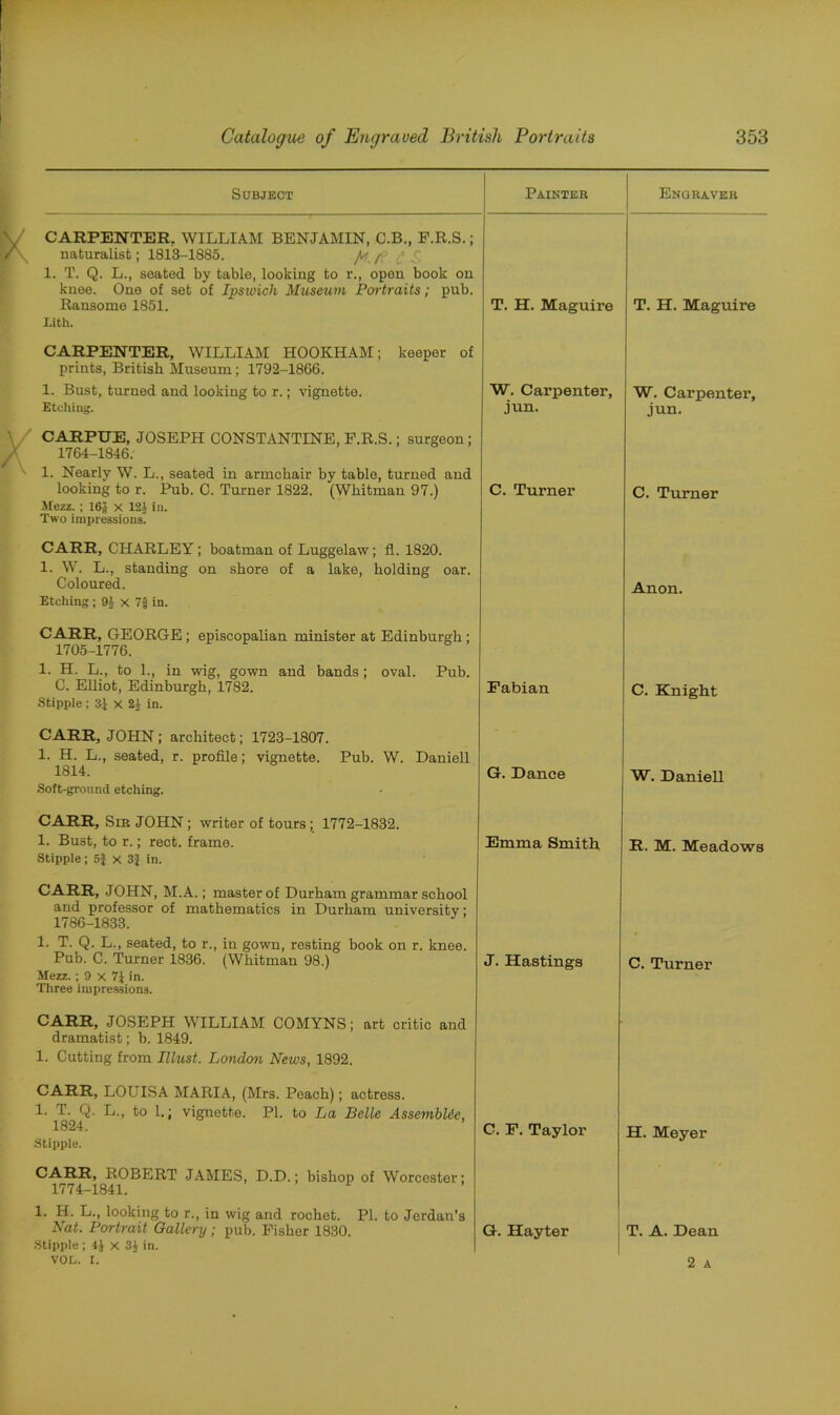 Subject Painter Engraver CARPENTER. WILLIAM BENJAMIN, C.B., F.R.S.; naturalist; 1813-1885. p.t? ’ $ 1. T. Q. L., seated by table, looking to r., open book on knee. One of set of Ipswich Museum Portraits; pub. Ransome 1851. Lith. T. H. Maguire T. H. Maguire CARPENTER, WILLIAM HOOKHAM; keeper of prints, British Museum; 1792-1866. 1. Bust, turned and looking to r.; vignette. Etching. W. Carpenter, jun. W. Carpenter, jun. CARPUE, JOSEPH CONSTANTINE, F.R.S.; surgeon ; 1764-1846. 1. Nearly W. L., seated in armchair by table, turned and looking to r. Pub. C. Turner 1822. (Whitman 97.) Mezz. ; 16J X 124 in. Two impressions' C. Turner C. Turner CARR, CHARLEY ; boatman of Luggelaw; fl. 1820. 1. W. L., standing on shore of a lake, holding oar. Coloured. Etching; 94 x 7| in. Anon. CARR, GEORGE ; episcopalian minister at Edinburgh ; 1705-1776. 1. H. L., to 1., in wig, gown and bands ; oval. Pub. C. Elliot, Edinburgh, 1782. Stipple ; 3J x 24 in. Fabian C. Knight CARR, JOHN ; architect; 1723-1807. 1. H. L., seated, r. profile; vignette. Pub. W. Daniell 1814. Soft-ground etching. G. Dance W. Daniell CARR, Sir JOHN ; writer of tours ; 1772-1832. 1. Bust, to r.; rect. frame. Stipple; 5} x 3} in. Emma Smith, R. M. Meadows CARR, JOHN, M.A.; master of Durham grammar school and professor of mathematics in Durham university; 1786-1833. 1. T. Q. L., seated, to r., in gown, resting book on r. knee. Pub. C. Turner 1836. (Whitman 98.) Mezz.; 9 X 71 in. Three impressions. J. Hastings C. Turner CARR, JOSEPH WILLIAM COMYNS; art critic and dramatist; b. 1849. 1. Cutting from IIlust. London News, 1892. CARR, LOUISA MARIA, (Mrs. Peach); actress. 1. T. Q. L., to 1.; vignette. PI. to La Belle AssembUe, 1824. Stipple. C. F. Taylor H. Meyer CARR, ROBERT JAMES, D.D.; bishop of Worcester; 1774-1841. 1. H. L., looking to r., in wig and rochet. PI. to Jerdan’s Nat. Portrait Gallery; pub. Fisher 1830. Stipple ; 4.J x 34 in. VOG. I. G. Hayter T. A. Dean 2 a