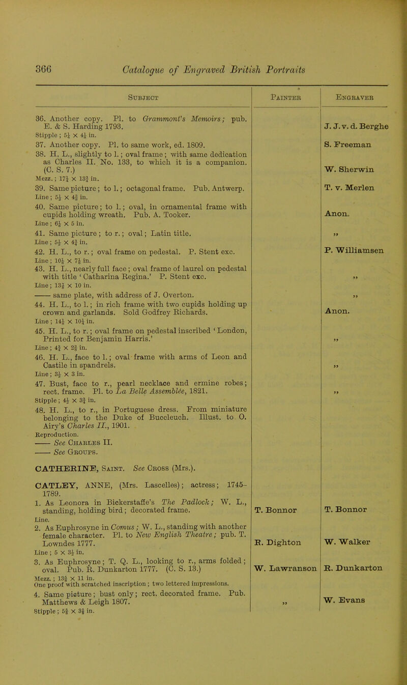 Subject Painter Engraver 36. Another copy. PI. to Grammont’s Memoirs; pub. E. & S. Harding 1793. J. J.v. d. Berghe Stipple ; 5} x 4} in. 37. Another copy. PI. to same work, ed. 1809. S. Freeman 38. H. L., slightly to 1.; oval frame; with same dedication as Charles II. No. 133, to which it is a companion. (C. S. 7.) W. Sherwin Mezz.; 171 X 13} in. 39. Same picture; to 1.; octagonal frame. Pub. Antwerp. T. v. Merlen Line ; 5J X 4| in. 40. Same picture; to 1.; oval, in ornamental frame with cupids holding wreath. Pub. A. Tooker. Anon, Line ; 6} X 5 in. 41. Same picture ; tor.; oval; Latin title. 99 Line ; 54 X 4} in. 42. H. L., to r.; oval frame on pedestal. P. Stent exc. P. Williamsen Line ; 10} x 7} in. 43. H. L., nearly full face ; oval frame of laurel on pedestal with title 1 Catharina Regina.’ P. Stent exc. 99 Line; 131 X 10 in. same plate, with address of J. Overton. 99 44. H. L., to 1.; in rich frame with two cupids holding up crown and garlands. Sold Godfrey Richards. * Anon. Line ; 14} x 10} in. 45. H. L., to r.; oval frame on pedestal inscribed ‘ London, Printed for Benjamin Harris.’ 99 Line ; 4} X 2f in. 46. H. L., face to 1.; oval frame with arms of Leon and Castile in spandrels. 99 Line; 3} X 3 in. 47. Bust, face to r., pearl necklace and ermine robes; rect. frame. PI. to La Belle AssembUe, 1821. 99 Stipple ; 4} X 3} in. 48. H. L., to r., in Portuguese dress. Prom miniature belonging to the Duke of Buccleuch. Illust. to 0. Airy’s Charles II., 1901. Reproduction. See Charles II. See Groups. CATHERINE, Saint. See Cross (Mrs.). CATLEY, ANNE, (Mrs. Lascelles); actress; 1745- 1789. 1. As Leonora in Bickerstaffe’s The Padlock; W. L., standing, holding bird; decorated frame. T. Bonnor T. Bonnor Line. 2. As Euphrosyne in Comus; W. L., standing with another female character. PI. to New English Theatre; pub. T. Lowndes 1777. R. Dighton W. Walker Line ; 5 X 3} in. 3. As Euphrosyne; T. Q. L., looking to r., arms folded; oval. Pub. R. Dunkarton 1777. (C. S. 13.) W. Lawranson R. Dunkarton Mezz.; 13} X 11 in. , One proof with scratched inscription ; two lettered impressions. 4. Same picture; bust only; rect. decorated frame. Pub. Matthews & Leigh 1807. 99 W. Evans Stipple ; 5| x 3} in.